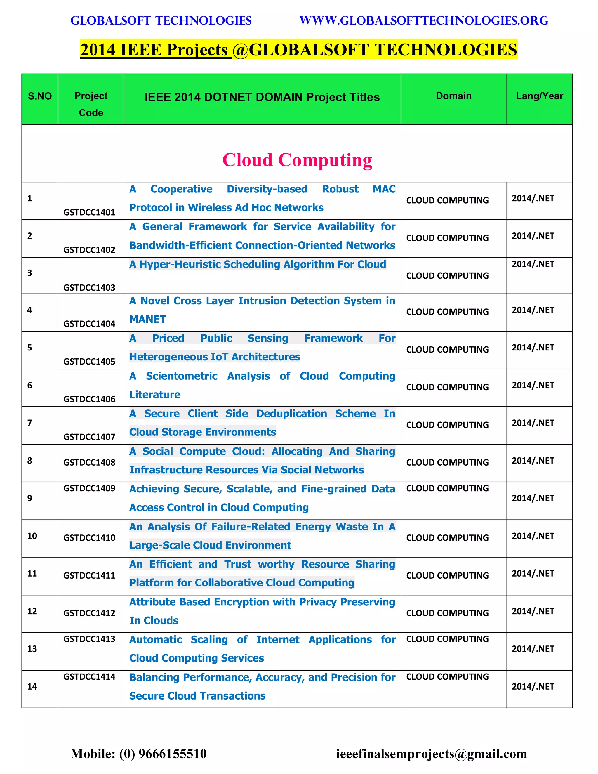 GLOBALSOFT TECHNOLOGIES www.GLOBALSOFTTECHNOLOGIES.ORG 
Mobile: (0) 9666155510 ieeefinalsemprojects@gmail.com 
2014 IEEE Projects @GLOBALSOFT TECHNOLOGIES S.NO Project Code IEEE 2014 DOTNET DOMAIN Project Titles Domain Lang/Year Cloud Computing 1 GSTDCC1401 A Cooperative Diversity-based Robust MAC Protocol in Wireless Ad Hoc Networks CLOUD COMPUTING 2014/.NET 2 GSTDCC1402 A General Framework for Service Availability for Bandwidth-Efficient Connection-Oriented Networks CLOUD COMPUTING 2014/.NET 3 GSTDCC1403 A Hyper-Heuristic Scheduling Algorithm For Cloud CLOUD COMPUTING 2014/.NET 4 GSTDCC1404 A Novel Cross Layer Intrusion Detection System in MANET CLOUD COMPUTING 2014/.NET 5 GSTDCC1405 A Priced Public Sensing Framework For Heterogeneous IoT Architectures CLOUD COMPUTING 2014/.NET 6 GSTDCC1406 A Scientometric Analysis of Cloud Computing Literature CLOUD COMPUTING 2014/.NET 7 GSTDCC1407 A Secure Client Side Deduplication Scheme In Cloud Storage Environments CLOUD COMPUTING 2014/.NET 8 GSTDCC1408 A Social Compute Cloud: Allocating And Sharing Infrastructure Resources Via Social Networks CLOUD COMPUTING 2014/.NET 9 GSTDCC1409 Achieving Secure, Scalable, and Fine-grained Data Access Control in Cloud Computing CLOUD COMPUTING 2014/.NET 10 GSTDCC1410 An Analysis Of Failure-Related Energy Waste In A Large-Scale Cloud Environment CLOUD COMPUTING 2014/.NET 11 GSTDCC1411 An Efficient and Trust worthy Resource Sharing Platform for Collaborative Cloud Computing CLOUD COMPUTING 2014/.NET 12 GSTDCC1412 Attribute Based Encryption with Privacy Preserving In Clouds CLOUD COMPUTING 2014/.NET 13 GSTDCC1413 Automatic Scaling of Internet Applications for Cloud Computing Services CLOUD COMPUTING 2014/.NET 14 GSTDCC1414 Balancing Performance, Accuracy, and Precision for Secure Cloud Transactions CLOUD COMPUTING 2014/.NET  