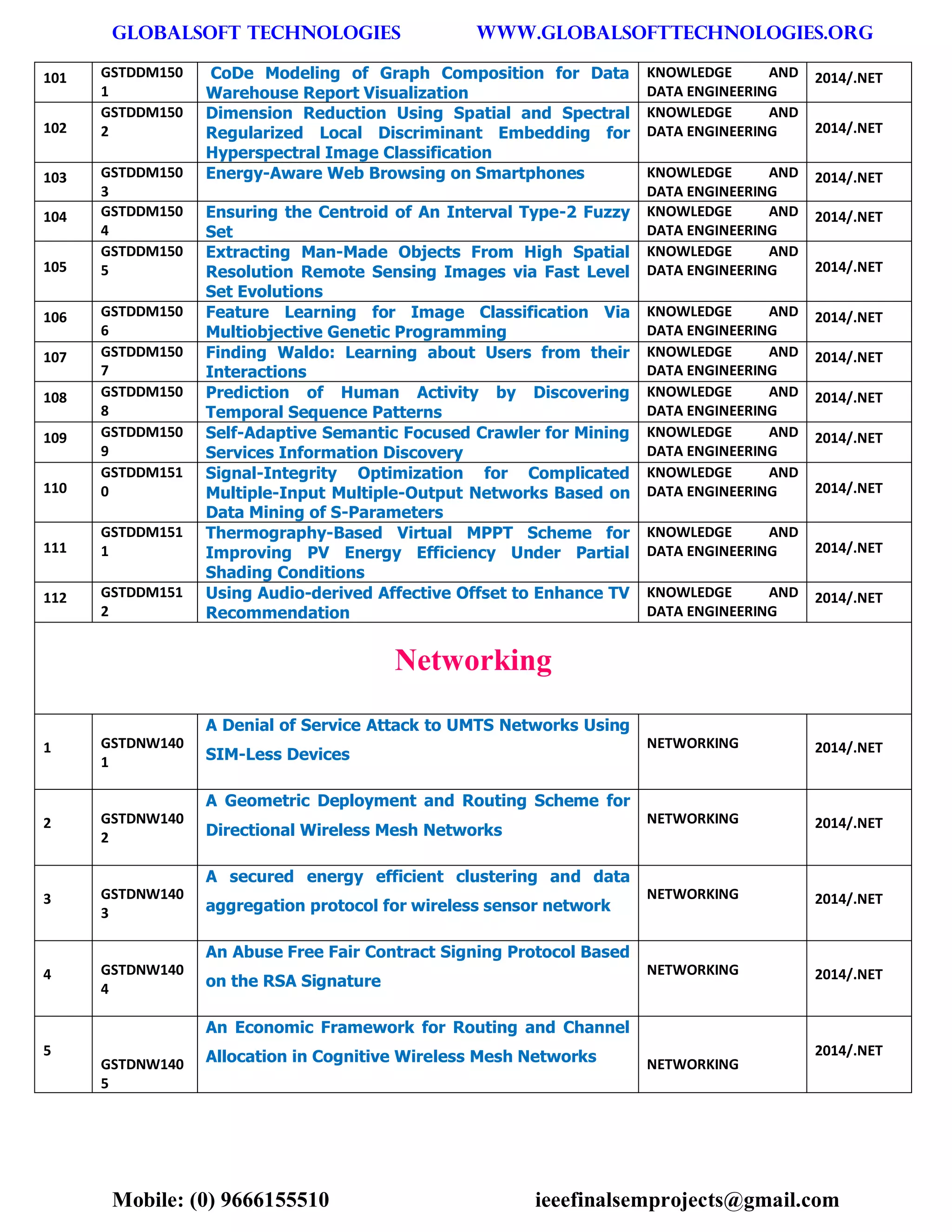 GLOBALSOFT TECHNOLOGIES www.GLOBALSOFTTECHNOLOGIES.ORG 
Mobile: (0) 9666155510 ieeefinalsemprojects@gmail.com 
101 GSTDDM1501 CoDe Modeling of Graph Composition for Data Warehouse Report Visualization KNOWLEDGE AND DATA ENGINEERING 2014/.NET 102 GSTDDM1502 Dimension Reduction Using Spatial and Spectral Regularized Local Discriminant Embedding for Hyperspectral Image Classification KNOWLEDGE AND DATA ENGINEERING 2014/.NET 103 GSTDDM1503 Energy-Aware Web Browsing on Smartphones KNOWLEDGE AND DATA ENGINEERING 2014/.NET 104 GSTDDM1504 Ensuring the Centroid of An Interval Type-2 Fuzzy Set KNOWLEDGE AND DATA ENGINEERING 2014/.NET 105 GSTDDM1505 Extracting Man-Made Objects From High Spatial Resolution Remote Sensing Images via Fast Level Set Evolutions KNOWLEDGE AND DATA ENGINEERING 2014/.NET 106 GSTDDM1506 Feature Learning for Image Classification Via Multiobjective Genetic Programming KNOWLEDGE AND DATA ENGINEERING 2014/.NET 107 GSTDDM1507 Finding Waldo: Learning about Users from their Interactions KNOWLEDGE AND DATA ENGINEERING 2014/.NET 108 GSTDDM1508 Prediction of Human Activity by Discovering Temporal Sequence Patterns KNOWLEDGE AND DATA ENGINEERING 2014/.NET 109 GSTDDM1509 Self-Adaptive Semantic Focused Crawler for Mining Services Information Discovery KNOWLEDGE AND DATA ENGINEERING 2014/.NET 110 GSTDDM1510 Signal-Integrity Optimization for Complicated Multiple-Input Multiple-Output Networks Based on Data Mining of S-Parameters KNOWLEDGE AND DATA ENGINEERING 2014/.NET 111 GSTDDM1511 Thermography-Based Virtual MPPT Scheme for Improving PV Energy Efficiency Under Partial Shading Conditions KNOWLEDGE AND DATA ENGINEERING 2014/.NET 112 GSTDDM1512 Using Audio-derived Affective Offset to Enhance TV Recommendation KNOWLEDGE AND DATA ENGINEERING 2014/.NET Networking 1 GSTDNW1401 A Denial of Service Attack to UMTS Networks Using SIM-Less Devices NETWORKING 2014/.NET 2 GSTDNW1402 A Geometric Deployment and Routing Scheme for Directional Wireless Mesh Networks NETWORKING 2014/.NET 3 GSTDNW1403 A secured energy efficient clustering and data aggregation protocol for wireless sensor network NETWORKING 2014/.NET 4 GSTDNW1404 An Abuse Free Fair Contract Signing Protocol Based on the RSA Signature NETWORKING 2014/.NET 5 GSTDNW1405 An Economic Framework for Routing and Channel Allocation in Cognitive Wireless Mesh Networks NETWORKING 2014/.NET  
