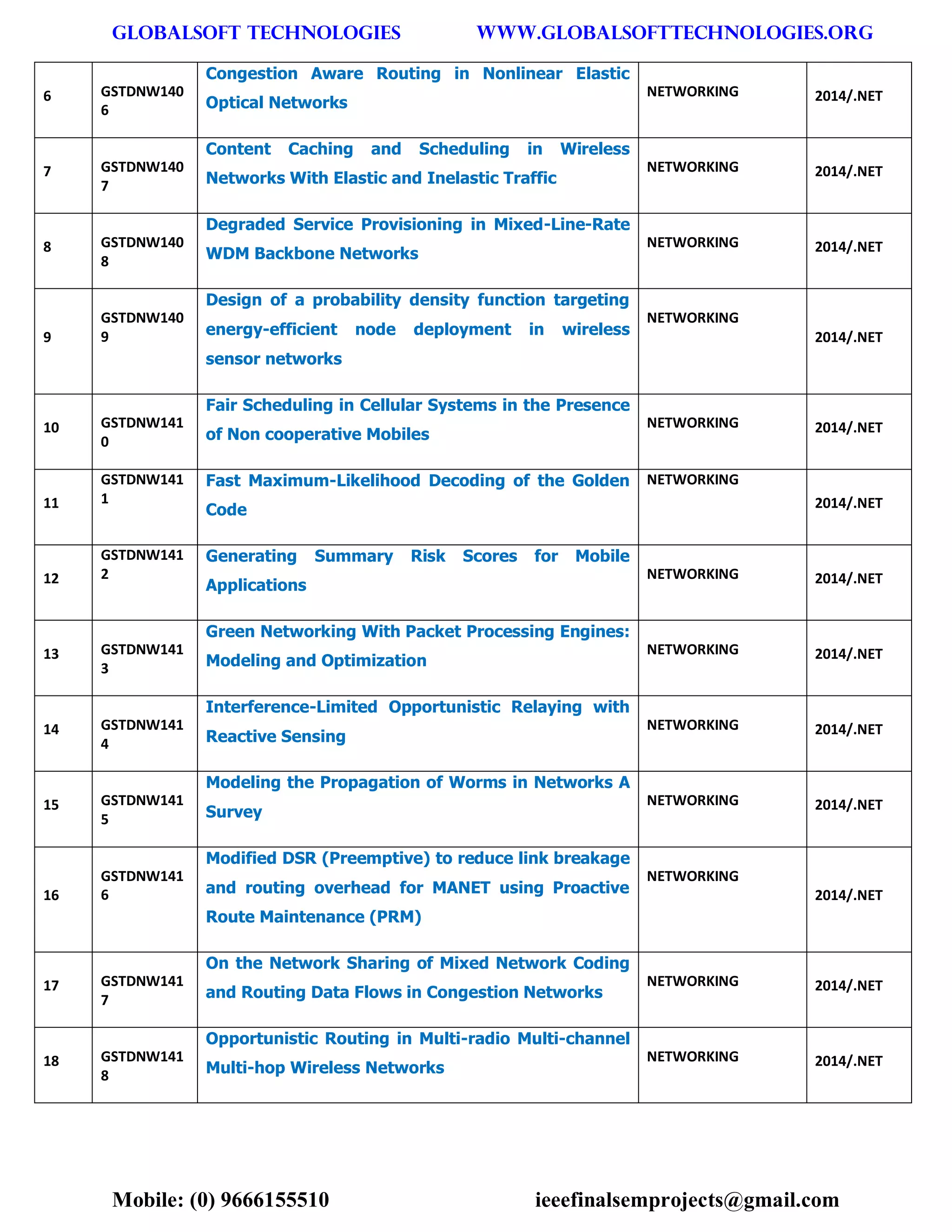 GLOBALSOFT TECHNOLOGIES www.GLOBALSOFTTECHNOLOGIES.ORG 
Mobile: (0) 9666155510 ieeefinalsemprojects@gmail.com 
6 GSTDNW1406 Congestion Aware Routing in Nonlinear Elastic Optical Networks NETWORKING 2014/.NET 7 GSTDNW1407 Content Caching and Scheduling in Wireless Networks With Elastic and Inelastic Traffic NETWORKING 2014/.NET 8 GSTDNW1408 Degraded Service Provisioning in Mixed-Line-Rate WDM Backbone Networks NETWORKING 2014/.NET 9 GSTDNW1409 Design of a probability density function targeting energy-efficient node deployment in wireless sensor networks NETWORKING 2014/.NET 10 GSTDNW1410 Fair Scheduling in Cellular Systems in the Presence of Non cooperative Mobiles NETWORKING 2014/.NET 11 GSTDNW1411 Fast Maximum-Likelihood Decoding of the Golden Code NETWORKING 2014/.NET 12 GSTDNW1412 Generating Summary Risk Scores for Mobile Applications NETWORKING 2014/.NET 13 GSTDNW1413 Green Networking With Packet Processing Engines: Modeling and Optimization NETWORKING 2014/.NET 14 GSTDNW1414 Interference-Limited Opportunistic Relaying with Reactive Sensing NETWORKING 2014/.NET 15 GSTDNW1415 Modeling the Propagation of Worms in Networks A Survey NETWORKING 2014/.NET 16 GSTDNW1416 Modified DSR (Preemptive) to reduce link breakage and routing overhead for MANET using Proactive Route Maintenance (PRM) NETWORKING 2014/.NET 17 GSTDNW1417 On the Network Sharing of Mixed Network Coding and Routing Data Flows in Congestion Networks NETWORKING 2014/.NET 18 GSTDNW1418 Opportunistic Routing in Multi-radio Multi-channel Multi-hop Wireless Networks NETWORKING 2014/.NET  