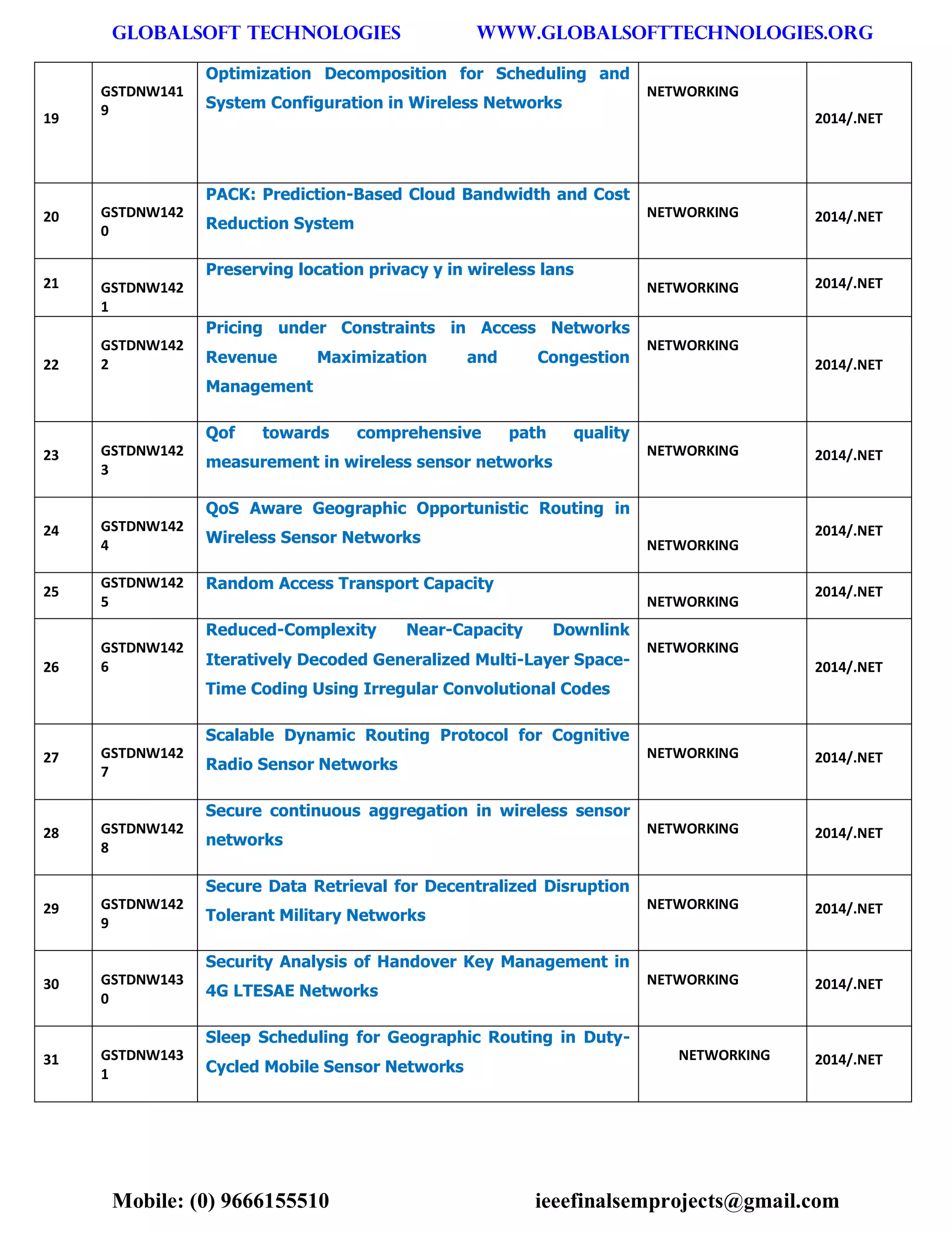 GLOBALSOFT TECHNOLOGIES www.GLOBALSOFTTECHNOLOGIES.ORG 
Mobile: (0) 9666155510 ieeefinalsemprojects@gmail.com 
19 GSTDNW1419 Optimization Decomposition for Scheduling and System Configuration in Wireless Networks NETWORKING 2014/.NET 20 GSTDNW1420 PACK: Prediction-Based Cloud Bandwidth and Cost Reduction System NETWORKING 2014/.NET 21 GSTDNW1421 Preserving location privacy y in wireless lans NETWORKING 2014/.NET 22 GSTDNW1422 Pricing under Constraints in Access Networks Revenue Maximization and Congestion Management NETWORKING 2014/.NET 23 GSTDNW1423 Qof towards comprehensive path quality measurement in wireless sensor networks NETWORKING 2014/.NET 24 GSTDNW1424 QoS Aware Geographic Opportunistic Routing in Wireless Sensor Networks NETWORKING 2014/.NET 25 GSTDNW1425 Random Access Transport Capacity NETWORKING 2014/.NET 26 GSTDNW1426 Reduced-Complexity Near-Capacity Downlink Iteratively Decoded Generalized Multi-Layer Space- Time Coding Using Irregular Convolutional Codes NETWORKING 2014/.NET 27 GSTDNW1427 Scalable Dynamic Routing Protocol for Cognitive Radio Sensor Networks NETWORKING 2014/.NET 28 GSTDNW1428 Secure continuous aggregation in wireless sensor networks NETWORKING 2014/.NET 29 GSTDNW1429 Secure Data Retrieval for Decentralized Disruption Tolerant Military Networks NETWORKING 2014/.NET 30 GSTDNW1430 Security Analysis of Handover Key Management in 4G LTESAE Networks NETWORKING 2014/.NET 31 GSTDNW1431 Sleep Scheduling for Geographic Routing in Duty- Cycled Mobile Sensor Networks NETWORKING 2014/.NET  