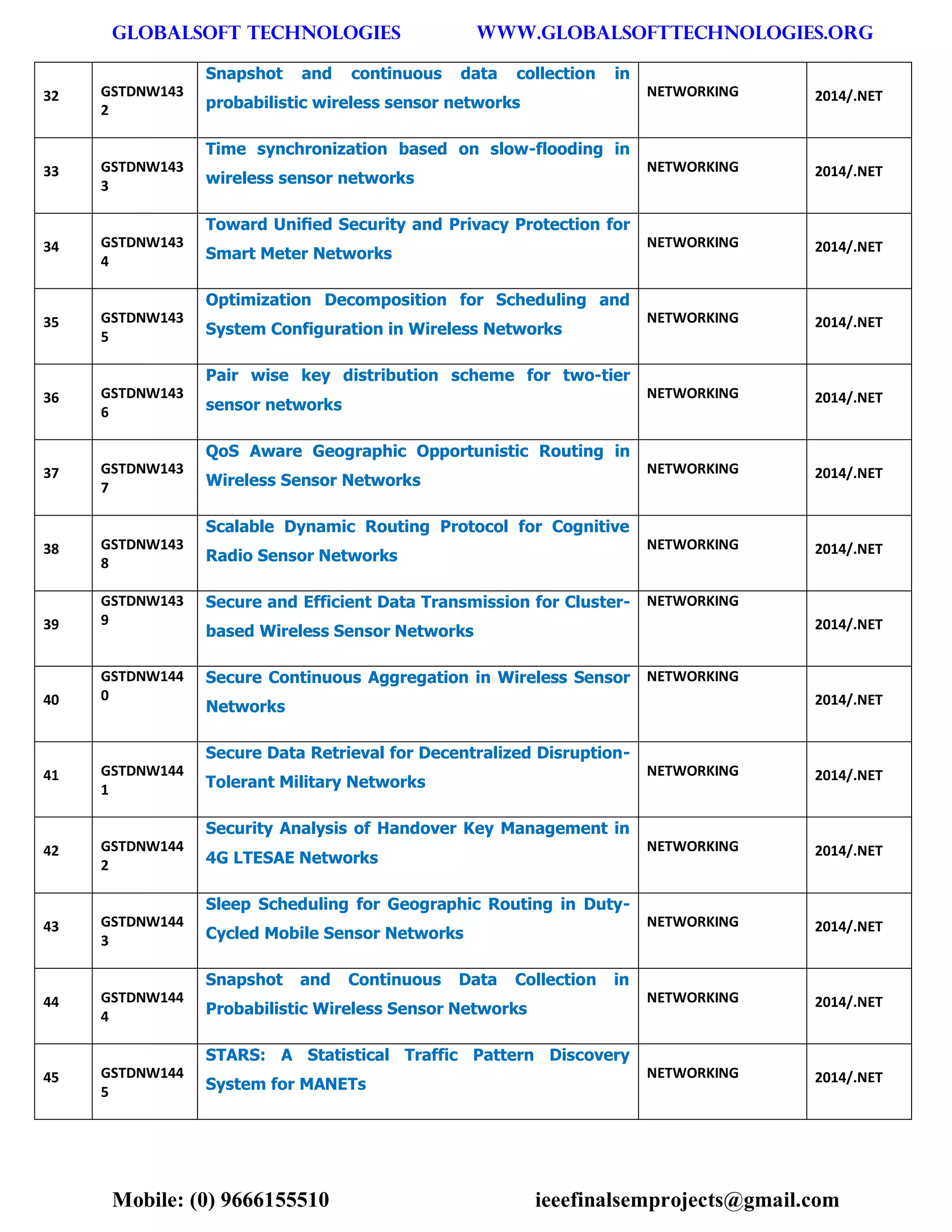 GLOBALSOFT TECHNOLOGIES www.GLOBALSOFTTECHNOLOGIES.ORG 
Mobile: (0) 9666155510 ieeefinalsemprojects@gmail.com 
32 GSTDNW1432 Snapshot and continuous data collection in probabilistic wireless sensor networks NETWORKING 2014/.NET 33 GSTDNW1433 Time synchronization based on slow-flooding in wireless sensor networks NETWORKING 2014/.NET 34 GSTDNW1434 Toward Unified Security and Privacy Protection for Smart Meter Networks NETWORKING 2014/.NET 35 GSTDNW1435 Optimization Decomposition for Scheduling and System Configuration in Wireless Networks NETWORKING 2014/.NET 36 GSTDNW1436 Pair wise key distribution scheme for two-tier sensor networks NETWORKING 2014/.NET 37 GSTDNW1437 QoS Aware Geographic Opportunistic Routing in Wireless Sensor Networks NETWORKING 2014/.NET 38 GSTDNW1438 Scalable Dynamic Routing Protocol for Cognitive Radio Sensor Networks NETWORKING 2014/.NET 39 GSTDNW1439 Secure and Efficient Data Transmission for Cluster- based Wireless Sensor Networks NETWORKING 2014/.NET 40 GSTDNW1440 Secure Continuous Aggregation in Wireless Sensor Networks NETWORKING 2014/.NET 41 GSTDNW1441 Secure Data Retrieval for Decentralized Disruption- Tolerant Military Networks NETWORKING 2014/.NET 42 GSTDNW1442 Security Analysis of Handover Key Management in 4G LTESAE Networks NETWORKING 2014/.NET 43 GSTDNW1443 Sleep Scheduling for Geographic Routing in Duty- Cycled Mobile Sensor Networks NETWORKING 2014/.NET 44 GSTDNW1444 Snapshot and Continuous Data Collection in Probabilistic Wireless Sensor Networks NETWORKING 2014/.NET 45 GSTDNW1445 STARS: A Statistical Traffic Pattern Discovery System for MANETs NETWORKING 2014/.NET  