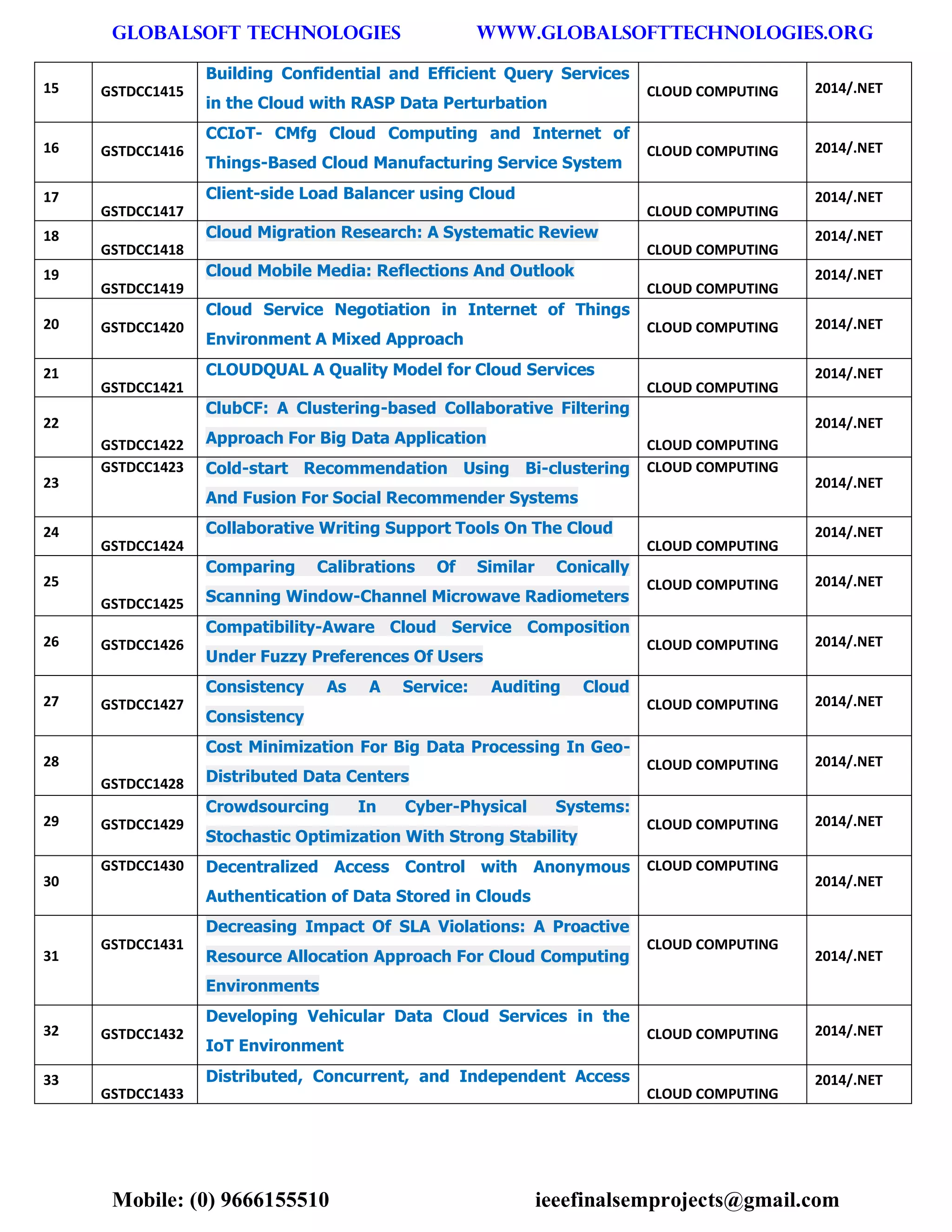 GLOBALSOFT TECHNOLOGIES www.GLOBALSOFTTECHNOLOGIES.ORG 
Mobile: (0) 9666155510 ieeefinalsemprojects@gmail.com 
15 GSTDCC1415 Building Confidential and Efficient Query Services in the Cloud with RASP Data Perturbation CLOUD COMPUTING 2014/.NET 16 GSTDCC1416 CCIoT- CMfg Cloud Computing and Internet of Things-Based Cloud Manufacturing Service System CLOUD COMPUTING 2014/.NET 17 GSTDCC1417 Client-side Load Balancer using Cloud CLOUD COMPUTING 2014/.NET 18 GSTDCC1418 Cloud Migration Research: A Systematic Review CLOUD COMPUTING 2014/.NET 19 GSTDCC1419 Cloud Mobile Media: Reflections And Outlook CLOUD COMPUTING 2014/.NET 20 GSTDCC1420 Cloud Service Negotiation in Internet of Things Environment A Mixed Approach CLOUD COMPUTING 2014/.NET 21 GSTDCC1421 CLOUDQUAL A Quality Model for Cloud Services CLOUD COMPUTING 2014/.NET 22 GSTDCC1422 ClubCF: A Clustering-based Collaborative Filtering Approach For Big Data Application CLOUD COMPUTING 2014/.NET 23 GSTDCC1423 Cold-start Recommendation Using Bi-clustering And Fusion For Social Recommender Systems CLOUD COMPUTING 2014/.NET 24 GSTDCC1424 Collaborative Writing Support Tools On The Cloud CLOUD COMPUTING 2014/.NET 25 GSTDCC1425 Comparing Calibrations Of Similar Conically Scanning Window-Channel Microwave Radiometers CLOUD COMPUTING 2014/.NET 26 GSTDCC1426 Compatibility-Aware Cloud Service Composition Under Fuzzy Preferences Of Users CLOUD COMPUTING 2014/.NET 27 GSTDCC1427 Consistency As A Service: Auditing Cloud Consistency CLOUD COMPUTING 2014/.NET 28 GSTDCC1428 Cost Minimization For Big Data Processing In Geo- Distributed Data Centers CLOUD COMPUTING 2014/.NET 29 GSTDCC1429 Crowdsourcing In Cyber-Physical Systems: Stochastic Optimization With Strong Stability CLOUD COMPUTING 2014/.NET 30 GSTDCC1430 Decentralized Access Control with Anonymous Authentication of Data Stored in Clouds CLOUD COMPUTING 2014/.NET 31 GSTDCC1431 Decreasing Impact Of SLA Violations: A Proactive Resource Allocation Approach For Cloud Computing Environments CLOUD COMPUTING 2014/.NET 32 GSTDCC1432 Developing Vehicular Data Cloud Services in the IoT Environment CLOUD COMPUTING 2014/.NET 33 GSTDCC1433 Distributed, Concurrent, and Independent Access CLOUD COMPUTING 2014/.NET  