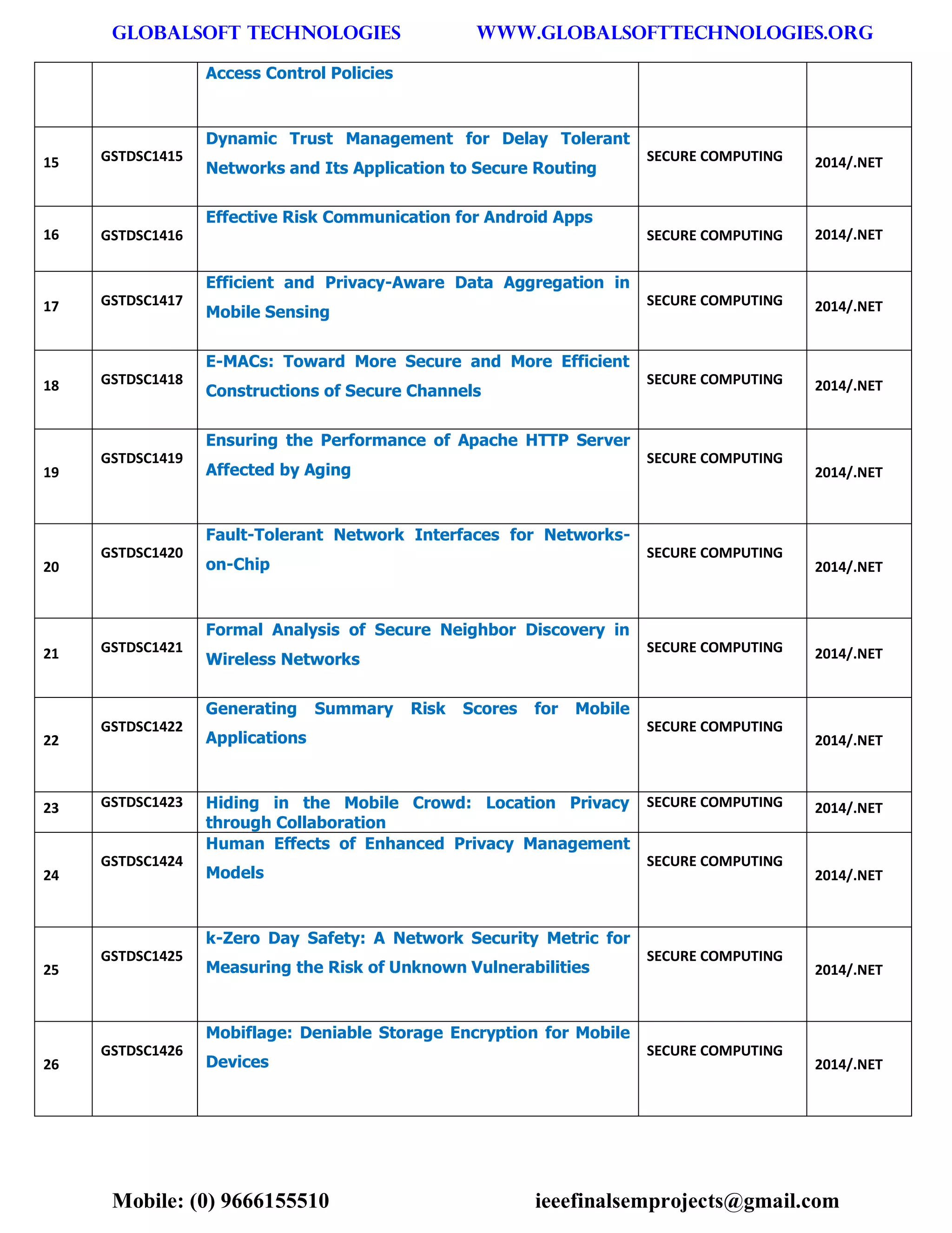 GLOBALSOFT TECHNOLOGIES www.GLOBALSOFTTECHNOLOGIES.ORG 
Mobile: (0) 9666155510 ieeefinalsemprojects@gmail.com 
Access Control Policies 15 GSTDSC1415 Dynamic Trust Management for Delay Tolerant Networks and Its Application to Secure Routing SECURE COMPUTING 2014/.NET 16 GSTDSC1416 Effective Risk Communication for Android Apps SECURE COMPUTING 2014/.NET 17 GSTDSC1417 Efficient and Privacy-Aware Data Aggregation in Mobile Sensing SECURE COMPUTING 2014/.NET 18 GSTDSC1418 E-MACs: Toward More Secure and More Efficient Constructions of Secure Channels SECURE COMPUTING 2014/.NET 19 GSTDSC1419 Ensuring the Performance of Apache HTTP Server Affected by Aging SECURE COMPUTING 2014/.NET 20 GSTDSC1420 Fault-Tolerant Network Interfaces for Networks- on-Chip SECURE COMPUTING 2014/.NET 21 GSTDSC1421 Formal Analysis of Secure Neighbor Discovery in Wireless Networks SECURE COMPUTING 2014/.NET 22 GSTDSC1422 Generating Summary Risk Scores for Mobile Applications SECURE COMPUTING 2014/.NET 23 GSTDSC1423 Hiding in the Mobile Crowd: Location Privacy through Collaboration SECURE COMPUTING 2014/.NET 24 GSTDSC1424 Human Effects of Enhanced Privacy Management Models SECURE COMPUTING 2014/.NET 25 GSTDSC1425 k-Zero Day Safety: A Network Security Metric for Measuring the Risk of Unknown Vulnerabilities SECURE COMPUTING 2014/.NET 26 GSTDSC1426 Mobiflage: Deniable Storage Encryption for Mobile Devices SECURE COMPUTING 2014/.NET  