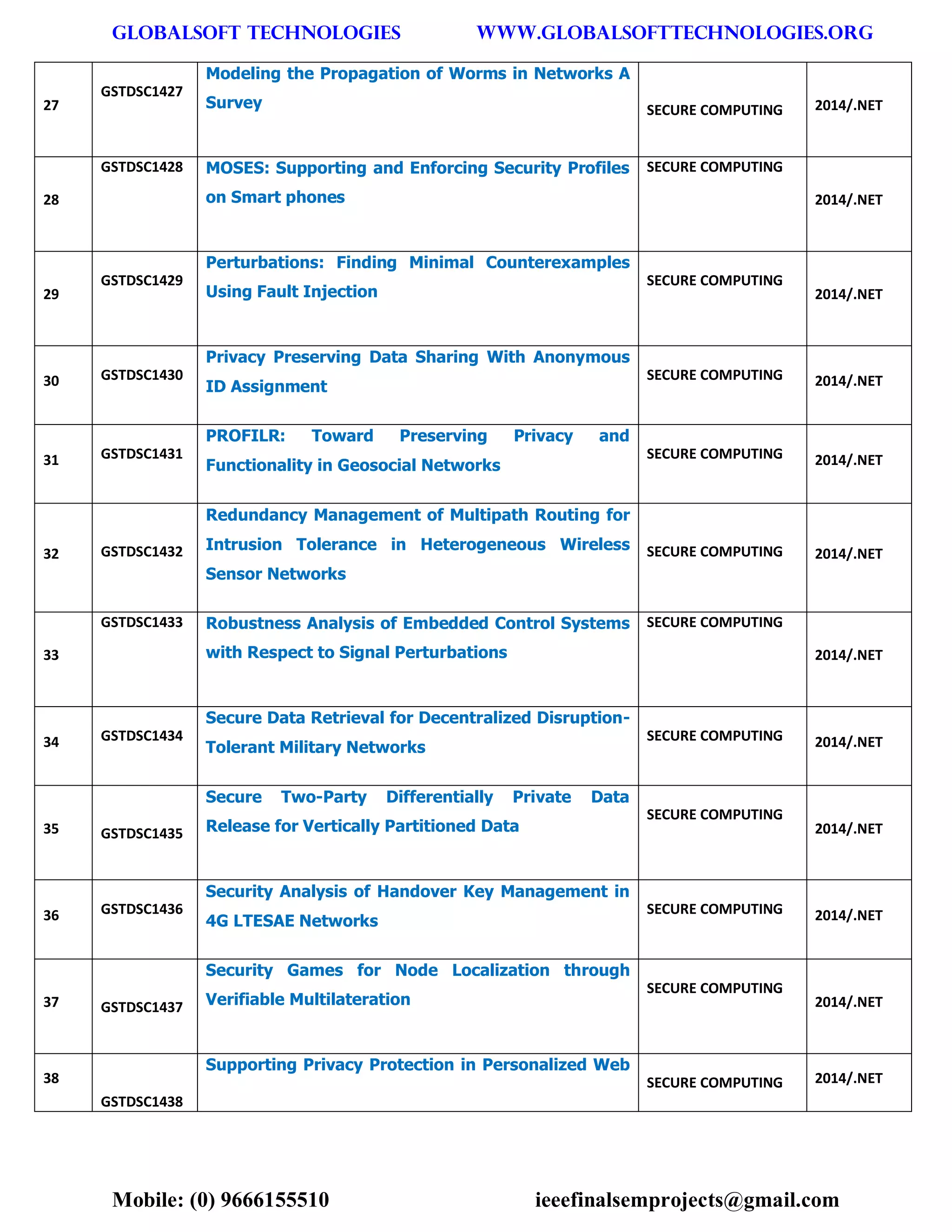 GLOBALSOFT TECHNOLOGIES www.GLOBALSOFTTECHNOLOGIES.ORG 
Mobile: (0) 9666155510 ieeefinalsemprojects@gmail.com 
27 GSTDSC1427 Modeling the Propagation of Worms in Networks A Survey SECURE COMPUTING 2014/.NET 28 GSTDSC1428 MOSES: Supporting and Enforcing Security Profiles on Smart phones SECURE COMPUTING 2014/.NET 29 GSTDSC1429 Perturbations: Finding Minimal Counterexamples Using Fault Injection SECURE COMPUTING 2014/.NET 30 GSTDSC1430 Privacy Preserving Data Sharing With Anonymous ID Assignment SECURE COMPUTING 2014/.NET 31 GSTDSC1431 PROFILR: Toward Preserving Privacy and Functionality in Geosocial Networks SECURE COMPUTING 2014/.NET 32 GSTDSC1432 Redundancy Management of Multipath Routing for Intrusion Tolerance in Heterogeneous Wireless Sensor Networks SECURE COMPUTING 2014/.NET 33 GSTDSC1433 Robustness Analysis of Embedded Control Systems with Respect to Signal Perturbations SECURE COMPUTING 2014/.NET 34 GSTDSC1434 Secure Data Retrieval for Decentralized Disruption- Tolerant Military Networks SECURE COMPUTING 2014/.NET 35 GSTDSC1435 Secure Two-Party Differentially Private Data Release for Vertically Partitioned Data SECURE COMPUTING 2014/.NET 36 GSTDSC1436 Security Analysis of Handover Key Management in 4G LTESAE Networks SECURE COMPUTING 2014/.NET 37 GSTDSC1437 Security Games for Node Localization through Verifiable Multilateration SECURE COMPUTING 2014/.NET 38 GSTDSC1438 Supporting Privacy Protection in Personalized Web SECURE COMPUTING 2014/.NET  