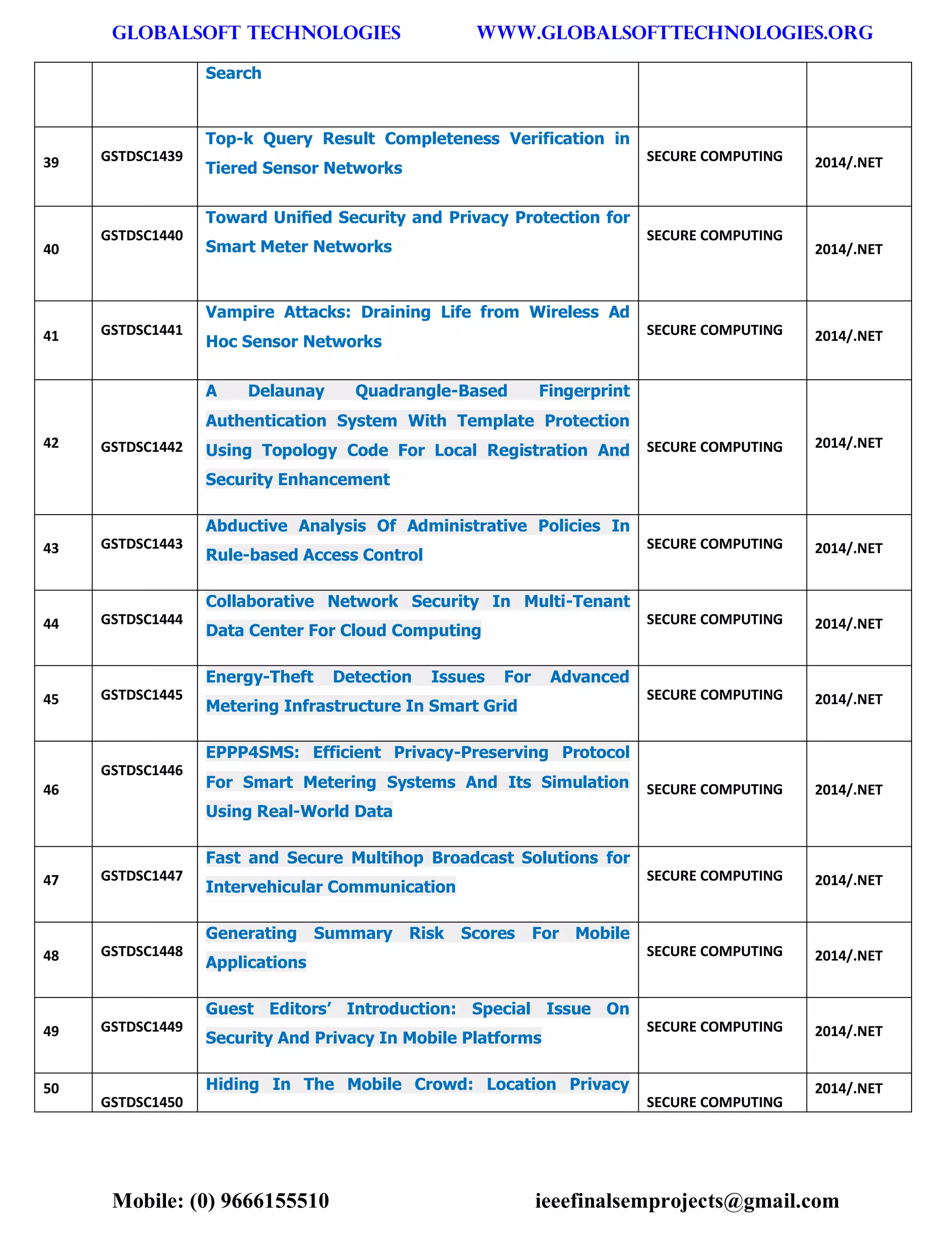 GLOBALSOFT TECHNOLOGIES www.GLOBALSOFTTECHNOLOGIES.ORG 
Mobile: (0) 9666155510 ieeefinalsemprojects@gmail.com 
Search 39 GSTDSC1439 Top-k Query Result Completeness Verification in Tiered Sensor Networks SECURE COMPUTING 2014/.NET 40 GSTDSC1440 Toward Unified Security and Privacy Protection for Smart Meter Networks SECURE COMPUTING 2014/.NET 41 GSTDSC1441 Vampire Attacks: Draining Life from Wireless Ad Hoc Sensor Networks SECURE COMPUTING 2014/.NET 42 GSTDSC1442 A Delaunay Quadrangle-Based Fingerprint Authentication System With Template Protection Using Topology Code For Local Registration And Security Enhancement SECURE COMPUTING 2014/.NET 43 GSTDSC1443 Abductive Analysis Of Administrative Policies In Rule-based Access Control SECURE COMPUTING 2014/.NET 44 GSTDSC1444 Collaborative Network Security In Multi-Tenant Data Center For Cloud Computing SECURE COMPUTING 2014/.NET 45 GSTDSC1445 Energy-Theft Detection Issues For Advanced Metering Infrastructure In Smart Grid SECURE COMPUTING 2014/.NET 46 GSTDSC1446 EPPP4SMS: Efficient Privacy-Preserving Protocol For Smart Metering Systems And Its Simulation Using Real-World Data SECURE COMPUTING 2014/.NET 47 GSTDSC1447 Fast and Secure Multihop Broadcast Solutions for Intervehicular Communication SECURE COMPUTING 2014/.NET 48 GSTDSC1448 Generating Summary Risk Scores For Mobile Applications SECURE COMPUTING 2014/.NET 49 GSTDSC1449 Guest Editors’ Introduction: Special Issue On Security And Privacy In Mobile Platforms SECURE COMPUTING 2014/.NET 50 GSTDSC1450 Hiding In The Mobile Crowd: Location Privacy SECURE COMPUTING 2014/.NET  
