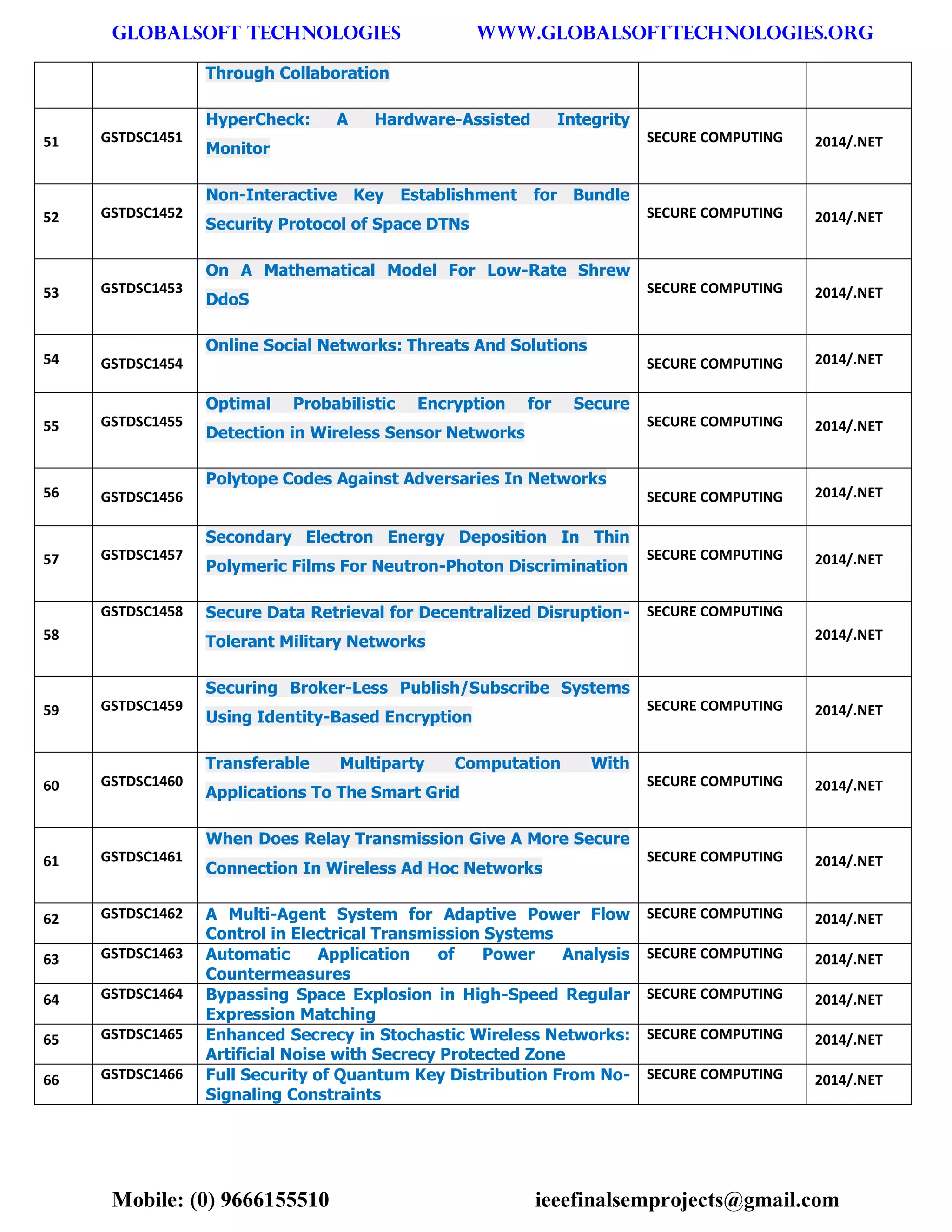 GLOBALSOFT TECHNOLOGIES www.GLOBALSOFTTECHNOLOGIES.ORG 
Mobile: (0) 9666155510 ieeefinalsemprojects@gmail.com 
Through Collaboration 51 GSTDSC1451 HyperCheck: A Hardware-Assisted Integrity Monitor SECURE COMPUTING 2014/.NET 52 GSTDSC1452 Non-Interactive Key Establishment for Bundle Security Protocol of Space DTNs SECURE COMPUTING 2014/.NET 53 GSTDSC1453 On A Mathematical Model For Low-Rate Shrew DdoS SECURE COMPUTING 2014/.NET 54 GSTDSC1454 Online Social Networks: Threats And Solutions SECURE COMPUTING 2014/.NET 55 GSTDSC1455 Optimal Probabilistic Encryption for Secure Detection in Wireless Sensor Networks SECURE COMPUTING 2014/.NET 56 GSTDSC1456 Polytope Codes Against Adversaries In Networks SECURE COMPUTING 2014/.NET 57 GSTDSC1457 Secondary Electron Energy Deposition In Thin Polymeric Films For Neutron-Photon Discrimination SECURE COMPUTING 2014/.NET 58 GSTDSC1458 Secure Data Retrieval for Decentralized Disruption- Tolerant Military Networks SECURE COMPUTING 2014/.NET 59 GSTDSC1459 Securing Broker-Less Publish/Subscribe Systems Using Identity-Based Encryption SECURE COMPUTING 2014/.NET 60 GSTDSC1460 Transferable Multiparty Computation With Applications To The Smart Grid SECURE COMPUTING 2014/.NET 61 GSTDSC1461 When Does Relay Transmission Give A More Secure Connection In Wireless Ad Hoc Networks SECURE COMPUTING 2014/.NET 62 GSTDSC1462 A Multi-Agent System for Adaptive Power Flow Control in Electrical Transmission Systems SECURE COMPUTING 2014/.NET 63 GSTDSC1463 Automatic Application of Power Analysis Countermeasures SECURE COMPUTING 2014/.NET 64 GSTDSC1464 Bypassing Space Explosion in High-Speed Regular Expression Matching SECURE COMPUTING 2014/.NET 65 GSTDSC1465 Enhanced Secrecy in Stochastic Wireless Networks: Artificial Noise with Secrecy Protected Zone SECURE COMPUTING 2014/.NET 66 GSTDSC1466 Full Security of Quantum Key Distribution From No- Signaling Constraints SECURE COMPUTING 2014/.NET  