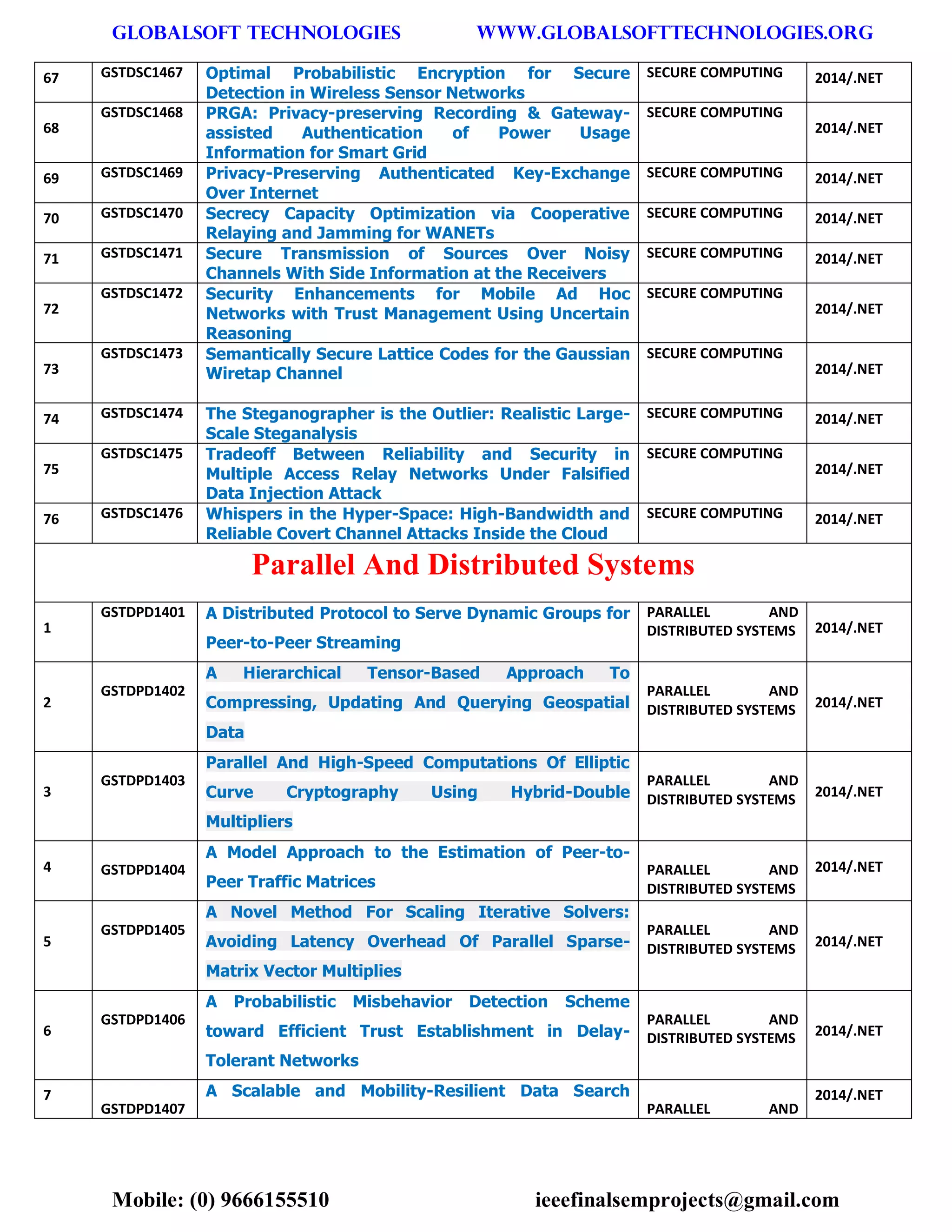 GLOBALSOFT TECHNOLOGIES www.GLOBALSOFTTECHNOLOGIES.ORG 
Mobile: (0) 9666155510 ieeefinalsemprojects@gmail.com 
67 GSTDSC1467 Optimal Probabilistic Encryption for Secure Detection in Wireless Sensor Networks SECURE COMPUTING 2014/.NET 68 GSTDSC1468 PRGA: Privacy-preserving Recording & Gateway- assisted Authentication of Power Usage Information for Smart Grid SECURE COMPUTING 2014/.NET 69 GSTDSC1469 Privacy-Preserving Authenticated Key-Exchange Over Internet SECURE COMPUTING 2014/.NET 70 GSTDSC1470 Secrecy Capacity Optimization via Cooperative Relaying and Jamming for WANETs SECURE COMPUTING 2014/.NET 71 GSTDSC1471 Secure Transmission of Sources Over Noisy Channels With Side Information at the Receivers SECURE COMPUTING 2014/.NET 72 GSTDSC1472 Security Enhancements for Mobile Ad Hoc Networks with Trust Management Using Uncertain Reasoning SECURE COMPUTING 2014/.NET 73 GSTDSC1473 Semantically Secure Lattice Codes for the Gaussian Wiretap Channel SECURE COMPUTING 2014/.NET 74 GSTDSC1474 The Steganographer is the Outlier: Realistic Large- Scale Steganalysis SECURE COMPUTING 2014/.NET 75 GSTDSC1475 Tradeoff Between Reliability and Security in Multiple Access Relay Networks Under Falsified Data Injection Attack SECURE COMPUTING 2014/.NET 76 GSTDSC1476 Whispers in the Hyper-Space: High-Bandwidth and Reliable Covert Channel Attacks Inside the Cloud SECURE COMPUTING 2014/.NET Parallel And Distributed Systems 1 GSTDPD1401 A Distributed Protocol to Serve Dynamic Groups for Peer-to-Peer Streaming PARALLEL AND DISTRIBUTED SYSTEMS 2014/.NET 2 GSTDPD1402 A Hierarchical Tensor-Based Approach To Compressing, Updating And Querying Geospatial Data PARALLEL AND DISTRIBUTED SYSTEMS 2014/.NET 3 GSTDPD1403 Parallel And High-Speed Computations Of Elliptic Curve Cryptography Using Hybrid-Double Multipliers PARALLEL AND DISTRIBUTED SYSTEMS 2014/.NET 4 GSTDPD1404 A Model Approach to the Estimation of Peer-to- Peer Traffic Matrices PARALLEL AND DISTRIBUTED SYSTEMS 2014/.NET 5 GSTDPD1405 A Novel Method For Scaling Iterative Solvers: Avoiding Latency Overhead Of Parallel Sparse- Matrix Vector Multiplies PARALLEL AND DISTRIBUTED SYSTEMS 2014/.NET 6 GSTDPD1406 A Probabilistic Misbehavior Detection Scheme toward Efficient Trust Establishment in Delay- Tolerant Networks PARALLEL AND DISTRIBUTED SYSTEMS 2014/.NET 7 GSTDPD1407 A Scalable and Mobility-Resilient Data Search PARALLEL AND 2014/.NET  