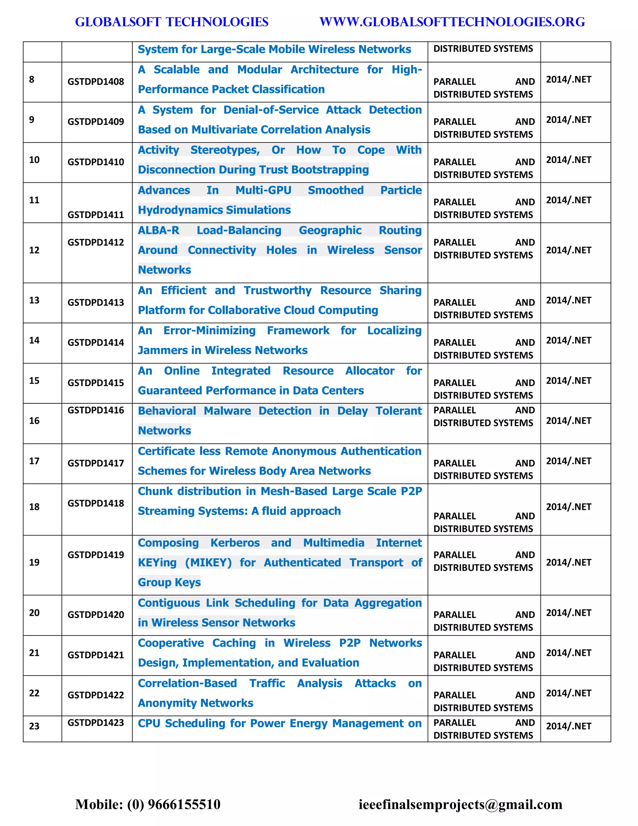 GLOBALSOFT TECHNOLOGIES www.GLOBALSOFTTECHNOLOGIES.ORG 
Mobile: (0) 9666155510 ieeefinalsemprojects@gmail.com 
System for Large-Scale Mobile Wireless Networks DISTRIBUTED SYSTEMS 8 GSTDPD1408 A Scalable and Modular Architecture for High- Performance Packet Classification PARALLEL AND DISTRIBUTED SYSTEMS 2014/.NET 9 GSTDPD1409 A System for Denial-of-Service Attack Detection Based on Multivariate Correlation Analysis PARALLEL AND DISTRIBUTED SYSTEMS 2014/.NET 10 GSTDPD1410 Activity Stereotypes, Or How To Cope With Disconnection During Trust Bootstrapping PARALLEL AND DISTRIBUTED SYSTEMS 2014/.NET 11 GSTDPD1411 Advances In Multi-GPU Smoothed Particle Hydrodynamics Simulations PARALLEL AND DISTRIBUTED SYSTEMS 2014/.NET 12 GSTDPD1412 ALBA-R Load-Balancing Geographic Routing Around Connectivity Holes in Wireless Sensor Networks PARALLEL AND DISTRIBUTED SYSTEMS 2014/.NET 13 GSTDPD1413 An Efficient and Trustworthy Resource Sharing Platform for Collaborative Cloud Computing PARALLEL AND DISTRIBUTED SYSTEMS 2014/.NET 14 GSTDPD1414 An Error-Minimizing Framework for Localizing Jammers in Wireless Networks PARALLEL AND DISTRIBUTED SYSTEMS 2014/.NET 15 GSTDPD1415 An Online Integrated Resource Allocator for Guaranteed Performance in Data Centers PARALLEL AND DISTRIBUTED SYSTEMS 2014/.NET 16 GSTDPD1416 Behavioral Malware Detection in Delay Tolerant Networks PARALLEL AND DISTRIBUTED SYSTEMS 2014/.NET 17 GSTDPD1417 Certificate less Remote Anonymous Authentication Schemes for Wireless Body Area Networks PARALLEL AND DISTRIBUTED SYSTEMS 2014/.NET 18 GSTDPD1418 Chunk distribution in Mesh-Based Large Scale P2P Streaming Systems: A fluid approach PARALLEL AND DISTRIBUTED SYSTEMS 2014/.NET 19 GSTDPD1419 Composing Kerberos and Multimedia Internet KEYing (MIKEY) for Authenticated Transport of Group Keys PARALLEL AND DISTRIBUTED SYSTEMS 2014/.NET 20 GSTDPD1420 Contiguous Link Scheduling for Data Aggregation in Wireless Sensor Networks PARALLEL AND DISTRIBUTED SYSTEMS 2014/.NET 21 GSTDPD1421 Cooperative Caching in Wireless P2P Networks Design, Implementation, and Evaluation PARALLEL AND DISTRIBUTED SYSTEMS 2014/.NET 22 GSTDPD1422 Correlation-Based Traffic Analysis Attacks on Anonymity Networks PARALLEL AND DISTRIBUTED SYSTEMS 2014/.NET 23 GSTDPD1423 CPU Scheduling for Power Energy Management on PARALLEL AND DISTRIBUTED SYSTEMS 2014/.NET  