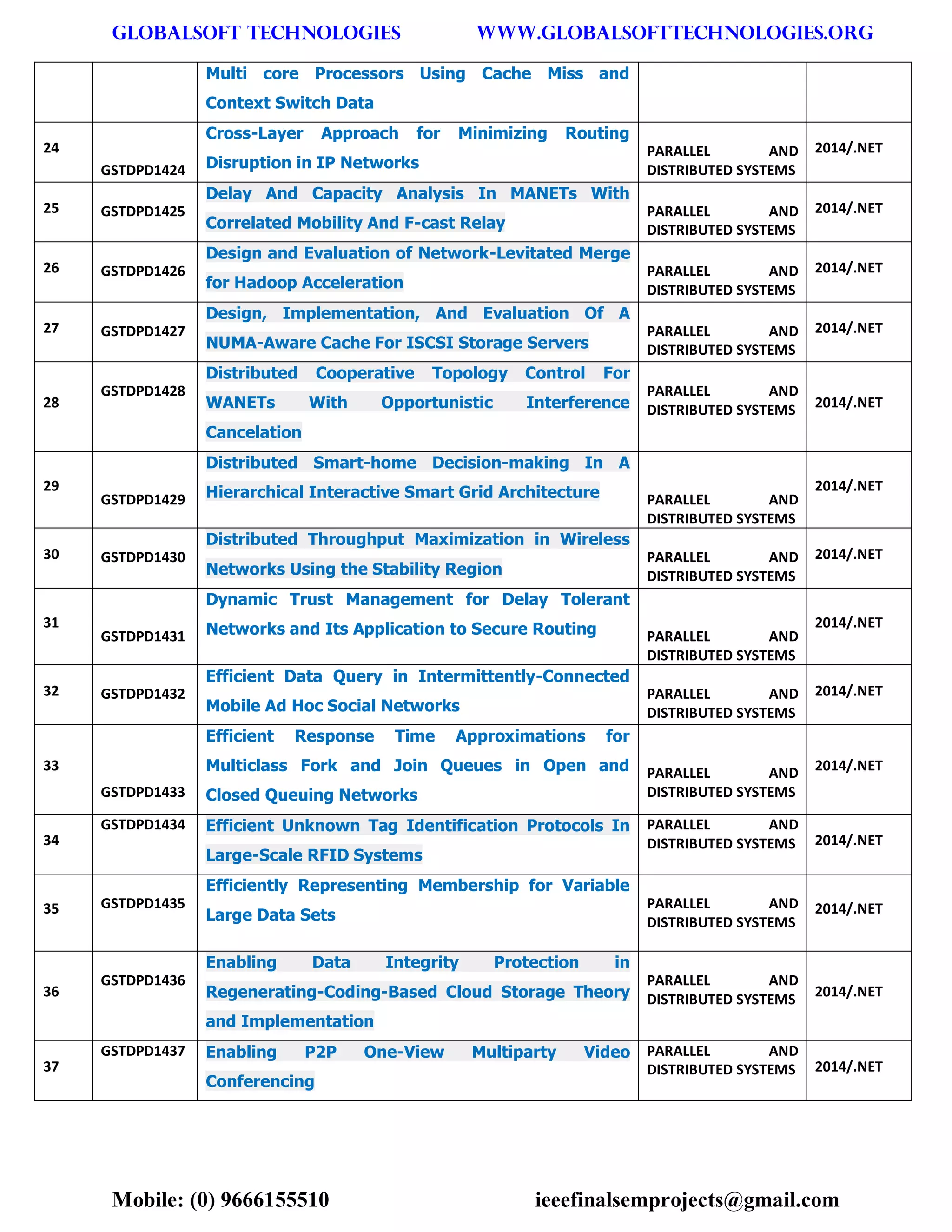GLOBALSOFT TECHNOLOGIES www.GLOBALSOFTTECHNOLOGIES.ORG 
Mobile: (0) 9666155510 ieeefinalsemprojects@gmail.com 
Multi core Processors Using Cache Miss and Context Switch Data 24 GSTDPD1424 Cross-Layer Approach for Minimizing Routing Disruption in IP Networks PARALLEL AND DISTRIBUTED SYSTEMS 2014/.NET 25 GSTDPD1425 Delay And Capacity Analysis In MANETs With Correlated Mobility And F-cast Relay PARALLEL AND DISTRIBUTED SYSTEMS 2014/.NET 26 GSTDPD1426 Design and Evaluation of Network-Levitated Merge for Hadoop Acceleration PARALLEL AND DISTRIBUTED SYSTEMS 2014/.NET 27 GSTDPD1427 Design, Implementation, And Evaluation Of A NUMA-Aware Cache For ISCSI Storage Servers PARALLEL AND DISTRIBUTED SYSTEMS 2014/.NET 28 GSTDPD1428 Distributed Cooperative Topology Control For WANETs With Opportunistic Interference Cancelation PARALLEL AND DISTRIBUTED SYSTEMS 2014/.NET 29 GSTDPD1429 Distributed Smart-home Decision-making In A Hierarchical Interactive Smart Grid Architecture PARALLEL AND DISTRIBUTED SYSTEMS 2014/.NET 30 GSTDPD1430 Distributed Throughput Maximization in Wireless Networks Using the Stability Region PARALLEL AND DISTRIBUTED SYSTEMS 2014/.NET 31 GSTDPD1431 Dynamic Trust Management for Delay Tolerant Networks and Its Application to Secure Routing PARALLEL AND DISTRIBUTED SYSTEMS 2014/.NET 32 GSTDPD1432 Efficient Data Query in Intermittently-Connected Mobile Ad Hoc Social Networks PARALLEL AND DISTRIBUTED SYSTEMS 2014/.NET 33 GSTDPD1433 Efficient Response Time Approximations for Multiclass Fork and Join Queues in Open and Closed Queuing Networks PARALLEL AND DISTRIBUTED SYSTEMS 2014/.NET 34 GSTDPD1434 Efficient Unknown Tag Identification Protocols In Large-Scale RFID Systems PARALLEL AND DISTRIBUTED SYSTEMS 2014/.NET 35 GSTDPD1435 Efficiently Representing Membership for Variable Large Data Sets PARALLEL AND DISTRIBUTED SYSTEMS 2014/.NET 36 GSTDPD1436 Enabling Data Integrity Protection in Regenerating-Coding-Based Cloud Storage Theory and Implementation PARALLEL AND DISTRIBUTED SYSTEMS 2014/.NET 37 GSTDPD1437 Enabling P2P One-View Multiparty Video Conferencing PARALLEL AND DISTRIBUTED SYSTEMS 2014/.NET  