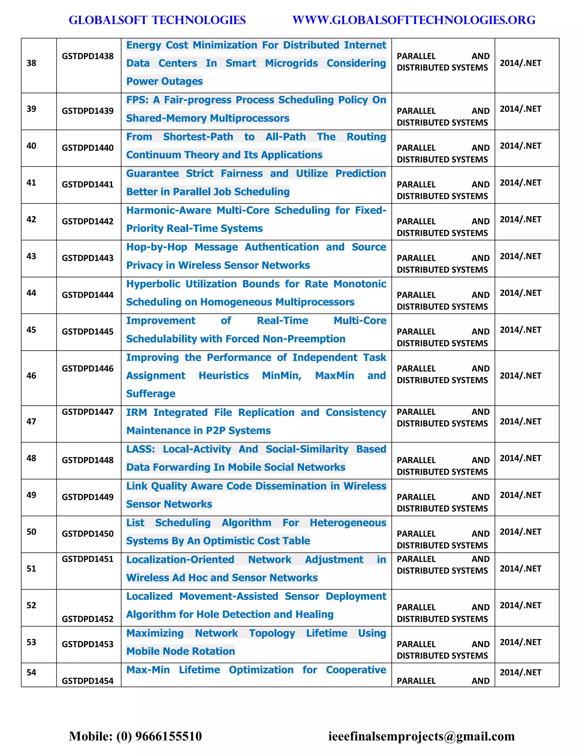 GLOBALSOFT TECHNOLOGIES www.GLOBALSOFTTECHNOLOGIES.ORG 
Mobile: (0) 9666155510 ieeefinalsemprojects@gmail.com 
38 GSTDPD1438 Energy Cost Minimization For Distributed Internet Data Centers In Smart Microgrids Considering Power Outages PARALLEL AND DISTRIBUTED SYSTEMS 2014/.NET 39 GSTDPD1439 FPS: A Fair-progress Process Scheduling Policy On Shared-Memory Multiprocessors PARALLEL AND DISTRIBUTED SYSTEMS 2014/.NET 40 GSTDPD1440 From Shortest-Path to All-Path The Routing Continuum Theory and Its Applications PARALLEL AND DISTRIBUTED SYSTEMS 2014/.NET 41 GSTDPD1441 Guarantee Strict Fairness and Utilize Prediction Better in Parallel Job Scheduling PARALLEL AND DISTRIBUTED SYSTEMS 2014/.NET 42 GSTDPD1442 Harmonic-Aware Multi-Core Scheduling for Fixed- Priority Real-Time Systems PARALLEL AND DISTRIBUTED SYSTEMS 2014/.NET 43 GSTDPD1443 Hop-by-Hop Message Authentication and Source Privacy in Wireless Sensor Networks PARALLEL AND DISTRIBUTED SYSTEMS 2014/.NET 44 GSTDPD1444 Hyperbolic Utilization Bounds for Rate Monotonic Scheduling on Homogeneous Multiprocessors PARALLEL AND DISTRIBUTED SYSTEMS 2014/.NET 45 GSTDPD1445 Improvement of Real-Time Multi-Core Schedulability with Forced Non-Preemption PARALLEL AND DISTRIBUTED SYSTEMS 2014/.NET 46 GSTDPD1446 Improving the Performance of Independent Task Assignment Heuristics MinMin, MaxMin and Sufferage PARALLEL AND DISTRIBUTED SYSTEMS 2014/.NET 47 GSTDPD1447 IRM Integrated File Replication and Consistency Maintenance in P2P Systems PARALLEL AND DISTRIBUTED SYSTEMS 2014/.NET 48 GSTDPD1448 LASS: Local-Activity And Social-Similarity Based Data Forwarding In Mobile Social Networks PARALLEL AND DISTRIBUTED SYSTEMS 2014/.NET 49 GSTDPD1449 Link Quality Aware Code Dissemination in Wireless Sensor Networks PARALLEL AND DISTRIBUTED SYSTEMS 2014/.NET 50 GSTDPD1450 List Scheduling Algorithm For Heterogeneous Systems By An Optimistic Cost Table PARALLEL AND DISTRIBUTED SYSTEMS 2014/.NET 51 GSTDPD1451 Localization-Oriented Network Adjustment in Wireless Ad Hoc and Sensor Networks PARALLEL AND DISTRIBUTED SYSTEMS 2014/.NET 52 GSTDPD1452 Localized Movement-Assisted Sensor Deployment Algorithm for Hole Detection and Healing PARALLEL AND DISTRIBUTED SYSTEMS 2014/.NET 53 GSTDPD1453 Maximizing Network Topology Lifetime Using Mobile Node Rotation PARALLEL AND DISTRIBUTED SYSTEMS 2014/.NET 54 GSTDPD1454 Max-Min Lifetime Optimization for Cooperative PARALLEL AND 2014/.NET  