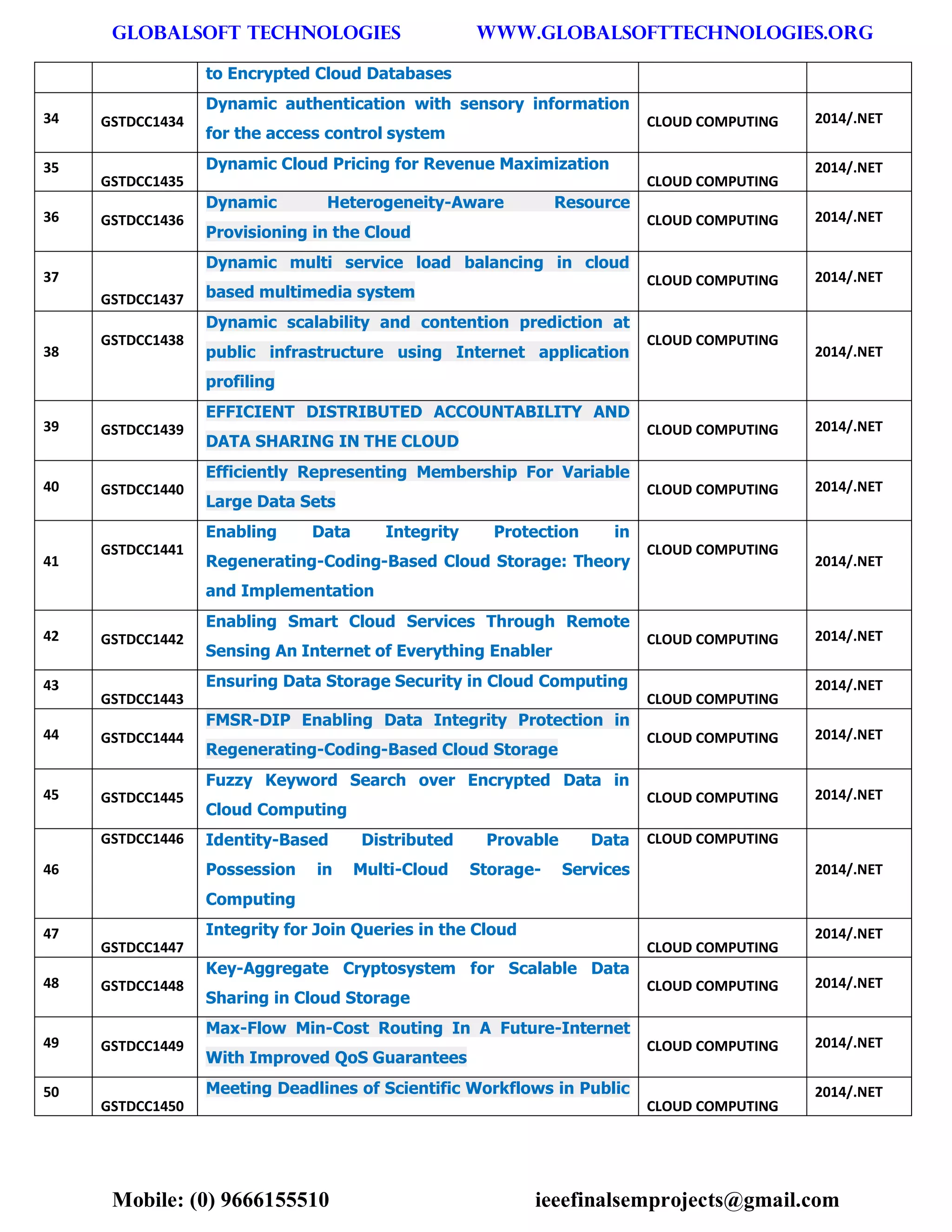 GLOBALSOFT TECHNOLOGIES www.GLOBALSOFTTECHNOLOGIES.ORG 
Mobile: (0) 9666155510 ieeefinalsemprojects@gmail.com 
to Encrypted Cloud Databases 34 GSTDCC1434 Dynamic authentication with sensory information for the access control system CLOUD COMPUTING 2014/.NET 35 GSTDCC1435 Dynamic Cloud Pricing for Revenue Maximization CLOUD COMPUTING 2014/.NET 36 GSTDCC1436 Dynamic Heterogeneity-Aware Resource Provisioning in the Cloud CLOUD COMPUTING 2014/.NET 37 GSTDCC1437 Dynamic multi service load balancing in cloud based multimedia system CLOUD COMPUTING 2014/.NET 38 GSTDCC1438 Dynamic scalability and contention prediction at public infrastructure using Internet application profiling CLOUD COMPUTING 2014/.NET 39 GSTDCC1439 EFFICIENT DISTRIBUTED ACCOUNTABILITY AND DATA SHARING IN THE CLOUD CLOUD COMPUTING 2014/.NET 40 GSTDCC1440 Efficiently Representing Membership For Variable Large Data Sets CLOUD COMPUTING 2014/.NET 41 GSTDCC1441 Enabling Data Integrity Protection in Regenerating-Coding-Based Cloud Storage: Theory and Implementation CLOUD COMPUTING 2014/.NET 42 GSTDCC1442 Enabling Smart Cloud Services Through Remote Sensing An Internet of Everything Enabler CLOUD COMPUTING 2014/.NET 43 GSTDCC1443 Ensuring Data Storage Security in Cloud Computing CLOUD COMPUTING 2014/.NET 44 GSTDCC1444 FMSR-DIP Enabling Data Integrity Protection in Regenerating-Coding-Based Cloud Storage CLOUD COMPUTING 2014/.NET 45 GSTDCC1445 Fuzzy Keyword Search over Encrypted Data in Cloud Computing CLOUD COMPUTING 2014/.NET 46 GSTDCC1446 Identity-Based Distributed Provable Data Possession in Multi-Cloud Storage- Services Computing CLOUD COMPUTING 2014/.NET 47 GSTDCC1447 Integrity for Join Queries in the Cloud CLOUD COMPUTING 2014/.NET 48 GSTDCC1448 Key-Aggregate Cryptosystem for Scalable Data Sharing in Cloud Storage CLOUD COMPUTING 2014/.NET 49 GSTDCC1449 Max-Flow Min-Cost Routing In A Future-Internet With Improved QoS Guarantees CLOUD COMPUTING 2014/.NET 50 GSTDCC1450 Meeting Deadlines of Scientific Workflows in Public CLOUD COMPUTING 2014/.NET  