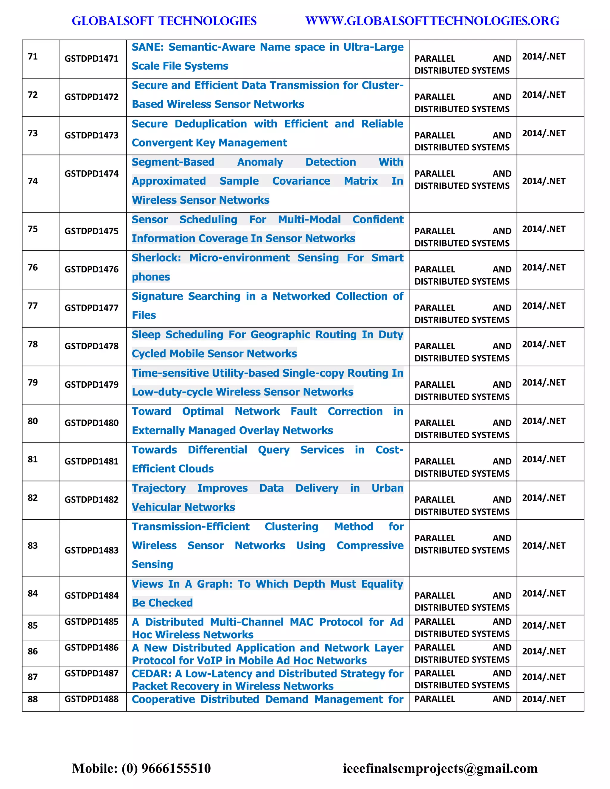 GLOBALSOFT TECHNOLOGIES www.GLOBALSOFTTECHNOLOGIES.ORG 
Mobile: (0) 9666155510 ieeefinalsemprojects@gmail.com 
71 GSTDPD1471 SANE: Semantic-Aware Name space in Ultra-Large Scale File Systems PARALLEL AND DISTRIBUTED SYSTEMS 2014/.NET 72 GSTDPD1472 Secure and Efficient Data Transmission for Cluster- Based Wireless Sensor Networks PARALLEL AND DISTRIBUTED SYSTEMS 2014/.NET 73 GSTDPD1473 Secure Deduplication with Efficient and Reliable Convergent Key Management PARALLEL AND DISTRIBUTED SYSTEMS 2014/.NET 74 GSTDPD1474 Segment-Based Anomaly Detection With Approximated Sample Covariance Matrix In Wireless Sensor Networks PARALLEL AND DISTRIBUTED SYSTEMS 2014/.NET 75 GSTDPD1475 Sensor Scheduling For Multi-Modal Confident Information Coverage In Sensor Networks PARALLEL AND DISTRIBUTED SYSTEMS 2014/.NET 76 GSTDPD1476 Sherlock: Micro-environment Sensing For Smart phones PARALLEL AND DISTRIBUTED SYSTEMS 2014/.NET 77 GSTDPD1477 Signature Searching in a Networked Collection of Files PARALLEL AND DISTRIBUTED SYSTEMS 2014/.NET 78 GSTDPD1478 Sleep Scheduling For Geographic Routing In Duty Cycled Mobile Sensor Networks PARALLEL AND DISTRIBUTED SYSTEMS 2014/.NET 79 GSTDPD1479 Time-sensitive Utility-based Single-copy Routing In Low-duty-cycle Wireless Sensor Networks PARALLEL AND DISTRIBUTED SYSTEMS 2014/.NET 80 GSTDPD1480 Toward Optimal Network Fault Correction in Externally Managed Overlay Networks PARALLEL AND DISTRIBUTED SYSTEMS 2014/.NET 81 GSTDPD1481 Towards Differential Query Services in Cost- Efficient Clouds PARALLEL AND DISTRIBUTED SYSTEMS 2014/.NET 82 GSTDPD1482 Trajectory Improves Data Delivery in Urban Vehicular Networks PARALLEL AND DISTRIBUTED SYSTEMS 2014/.NET 83 GSTDPD1483 Transmission-Efficient Clustering Method for Wireless Sensor Networks Using Compressive Sensing PARALLEL AND DISTRIBUTED SYSTEMS 2014/.NET 84 GSTDPD1484 Views In A Graph: To Which Depth Must Equality Be Checked PARALLEL AND DISTRIBUTED SYSTEMS 2014/.NET 85 GSTDPD1485 A Distributed Multi-Channel MAC Protocol for Ad Hoc Wireless Networks PARALLEL AND DISTRIBUTED SYSTEMS 2014/.NET 86 GSTDPD1486 A New Distributed Application and Network Layer Protocol for VoIP in Mobile Ad Hoc Networks PARALLEL AND DISTRIBUTED SYSTEMS 2014/.NET 87 GSTDPD1487 CEDAR: A Low-Latency and Distributed Strategy for Packet Recovery in Wireless Networks PARALLEL AND DISTRIBUTED SYSTEMS 2014/.NET 88 GSTDPD1488 Cooperative Distributed Demand Management for PARALLEL AND 2014/.NET  