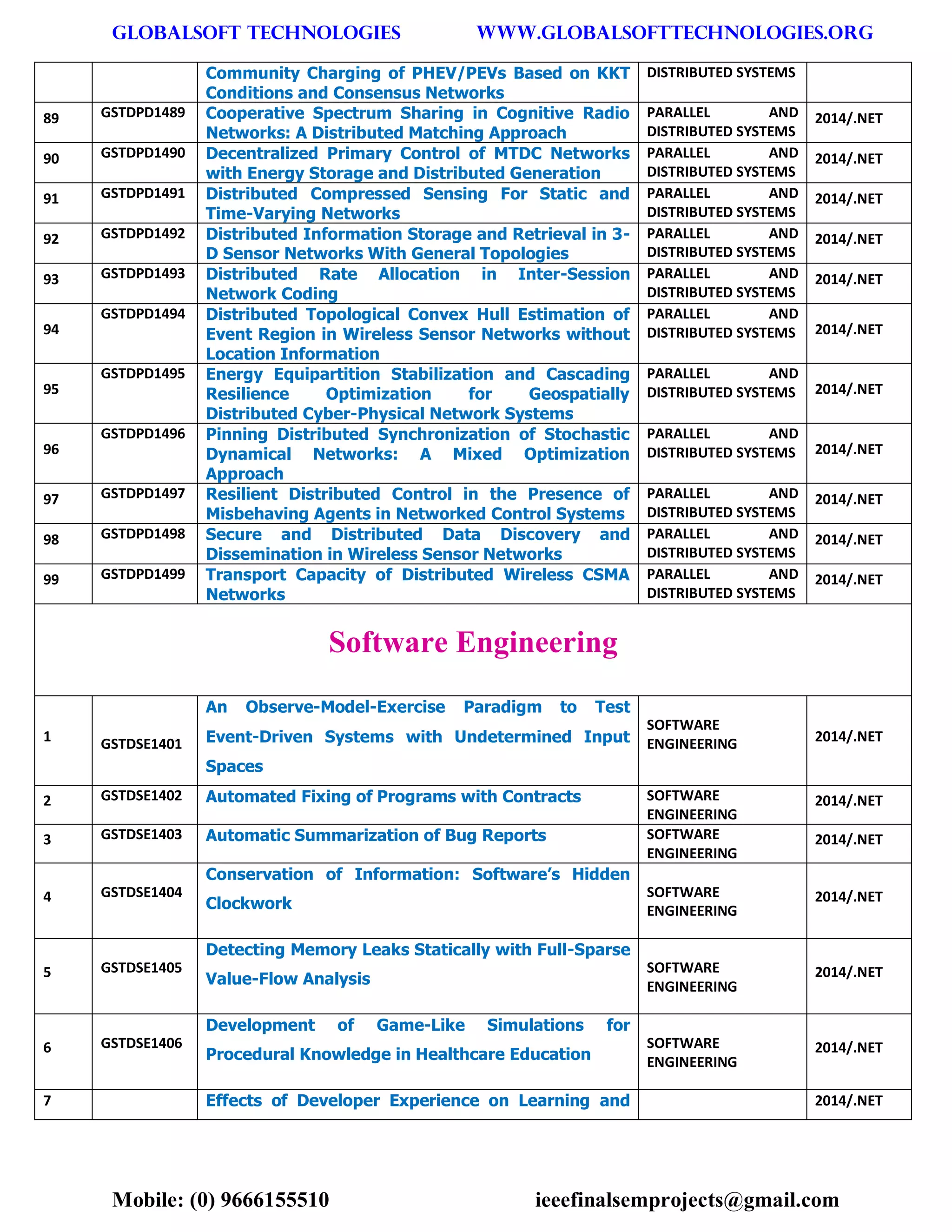 GLOBALSOFT TECHNOLOGIES www.GLOBALSOFTTECHNOLOGIES.ORG 
Mobile: (0) 9666155510 ieeefinalsemprojects@gmail.com 
Community Charging of PHEV/PEVs Based on KKT Conditions and Consensus Networks DISTRIBUTED SYSTEMS 89 GSTDPD1489 Cooperative Spectrum Sharing in Cognitive Radio Networks: A Distributed Matching Approach PARALLEL AND DISTRIBUTED SYSTEMS 2014/.NET 90 GSTDPD1490 Decentralized Primary Control of MTDC Networks with Energy Storage and Distributed Generation PARALLEL AND DISTRIBUTED SYSTEMS 2014/.NET 91 GSTDPD1491 Distributed Compressed Sensing For Static and Time-Varying Networks PARALLEL AND DISTRIBUTED SYSTEMS 2014/.NET 92 GSTDPD1492 Distributed Information Storage and Retrieval in 3- D Sensor Networks With General Topologies PARALLEL AND DISTRIBUTED SYSTEMS 2014/.NET 93 GSTDPD1493 Distributed Rate Allocation in Inter-Session Network Coding PARALLEL AND DISTRIBUTED SYSTEMS 2014/.NET 94 GSTDPD1494 Distributed Topological Convex Hull Estimation of Event Region in Wireless Sensor Networks without Location Information PARALLEL AND DISTRIBUTED SYSTEMS 2014/.NET 95 GSTDPD1495 Energy Equipartition Stabilization and Cascading Resilience Optimization for Geospatially Distributed Cyber-Physical Network Systems PARALLEL AND DISTRIBUTED SYSTEMS 2014/.NET 96 GSTDPD1496 Pinning Distributed Synchronization of Stochastic Dynamical Networks: A Mixed Optimization Approach PARALLEL AND DISTRIBUTED SYSTEMS 2014/.NET 97 GSTDPD1497 Resilient Distributed Control in the Presence of Misbehaving Agents in Networked Control Systems PARALLEL AND DISTRIBUTED SYSTEMS 2014/.NET 98 GSTDPD1498 Secure and Distributed Data Discovery and Dissemination in Wireless Sensor Networks PARALLEL AND DISTRIBUTED SYSTEMS 2014/.NET 99 GSTDPD1499 Transport Capacity of Distributed Wireless CSMA Networks PARALLEL AND DISTRIBUTED SYSTEMS 2014/.NET Software Engineering 1 GSTDSE1401 An Observe-Model-Exercise Paradigm to Test Event-Driven Systems with Undetermined Input Spaces SOFTWARE ENGINEERING 2014/.NET 2 GSTDSE1402 Automated Fixing of Programs with Contracts SOFTWARE ENGINEERING 2014/.NET 3 GSTDSE1403 Automatic Summarization of Bug Reports SOFTWARE ENGINEERING 2014/.NET 4 GSTDSE1404 Conservation of Information: Software’s Hidden Clockwork SOFTWARE ENGINEERING 2014/.NET 5 GSTDSE1405 Detecting Memory Leaks Statically with Full-Sparse Value-Flow Analysis SOFTWARE ENGINEERING 2014/.NET 6 GSTDSE1406 Development of Game-Like Simulations for Procedural Knowledge in Healthcare Education SOFTWARE ENGINEERING 2014/.NET 7 Effects of Developer Experience on Learning and 2014/.NET  