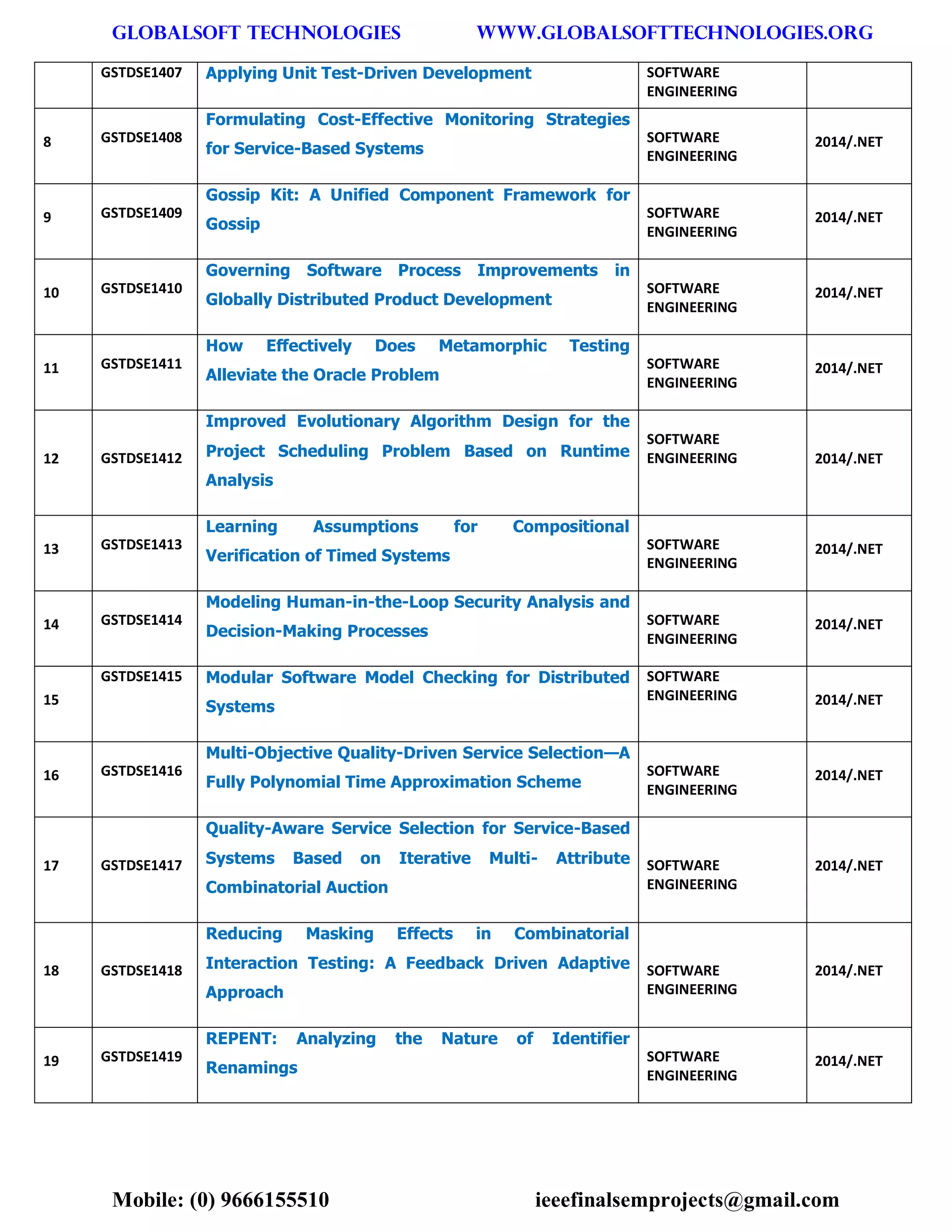 GLOBALSOFT TECHNOLOGIES www.GLOBALSOFTTECHNOLOGIES.ORG 
Mobile: (0) 9666155510 ieeefinalsemprojects@gmail.com 
GSTDSE1407 Applying Unit Test-Driven Development SOFTWARE ENGINEERING 8 GSTDSE1408 Formulating Cost-Effective Monitoring Strategies for Service-Based Systems SOFTWARE ENGINEERING 2014/.NET 9 GSTDSE1409 Gossip Kit: A Unified Component Framework for Gossip SOFTWARE ENGINEERING 2014/.NET 10 GSTDSE1410 Governing Software Process Improvements in Globally Distributed Product Development SOFTWARE ENGINEERING 2014/.NET 11 GSTDSE1411 How Effectively Does Metamorphic Testing Alleviate the Oracle Problem SOFTWARE ENGINEERING 2014/.NET 12 GSTDSE1412 Improved Evolutionary Algorithm Design for the Project Scheduling Problem Based on Runtime Analysis SOFTWARE ENGINEERING 2014/.NET 13 GSTDSE1413 Learning Assumptions for Compositional Verification of Timed Systems SOFTWARE ENGINEERING 2014/.NET 14 GSTDSE1414 Modeling Human-in-the-Loop Security Analysis and Decision-Making Processes SOFTWARE ENGINEERING 2014/.NET 15 GSTDSE1415 Modular Software Model Checking for Distributed Systems SOFTWARE ENGINEERING 2014/.NET 16 GSTDSE1416 Multi-Objective Quality-Driven Service Selection—A Fully Polynomial Time Approximation Scheme SOFTWARE ENGINEERING 2014/.NET 17 GSTDSE1417 Quality-Aware Service Selection for Service-Based Systems Based on Iterative Multi- Attribute Combinatorial Auction SOFTWARE ENGINEERING 2014/.NET 18 GSTDSE1418 Reducing Masking Effects in Combinatorial Interaction Testing: A Feedback Driven Adaptive Approach SOFTWARE ENGINEERING 2014/.NET 19 GSTDSE1419 REPENT: Analyzing the Nature of Identifier Renamings SOFTWARE ENGINEERING 2014/.NET  