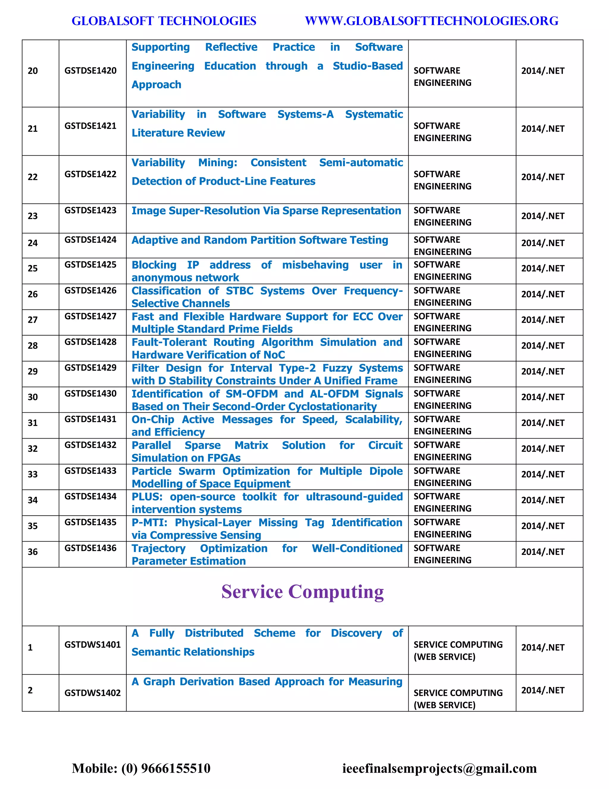 GLOBALSOFT TECHNOLOGIES www.GLOBALSOFTTECHNOLOGIES.ORG 
Mobile: (0) 9666155510 ieeefinalsemprojects@gmail.com 
20 GSTDSE1420 Supporting Reflective Practice in Software Engineering Education through a Studio-Based Approach SOFTWARE ENGINEERING 2014/.NET 21 GSTDSE1421 Variability in Software Systems-A Systematic Literature Review SOFTWARE ENGINEERING 2014/.NET 22 GSTDSE1422 Variability Mining: Consistent Semi-automatic Detection of Product-Line Features SOFTWARE ENGINEERING 2014/.NET 23 GSTDSE1423 Image Super-Resolution Via Sparse Representation SOFTWARE ENGINEERING 2014/.NET 24 GSTDSE1424 Adaptive and Random Partition Software Testing SOFTWARE ENGINEERING 2014/.NET 25 GSTDSE1425 Blocking IP address of misbehaving user in anonymous network SOFTWARE ENGINEERING 2014/.NET 26 GSTDSE1426 Classification of STBC Systems Over Frequency- Selective Channels SOFTWARE ENGINEERING 2014/.NET 27 GSTDSE1427 Fast and Flexible Hardware Support for ECC Over Multiple Standard Prime Fields SOFTWARE ENGINEERING 2014/.NET 28 GSTDSE1428 Fault-Tolerant Routing Algorithm Simulation and Hardware Verification of NoC SOFTWARE ENGINEERING 2014/.NET 29 GSTDSE1429 Filter Design for Interval Type-2 Fuzzy Systems with D Stability Constraints Under A Unified Frame SOFTWARE ENGINEERING 2014/.NET 30 GSTDSE1430 Identification of SM-OFDM and AL-OFDM Signals Based on Their Second-Order Cyclostationarity SOFTWARE ENGINEERING 2014/.NET 31 GSTDSE1431 On-Chip Active Messages for Speed, Scalability, and Efficiency SOFTWARE ENGINEERING 2014/.NET 32 GSTDSE1432 Parallel Sparse Matrix Solution for Circuit Simulation on FPGAs SOFTWARE ENGINEERING 2014/.NET 33 GSTDSE1433 Particle Swarm Optimization for Multiple Dipole Modelling of Space Equipment SOFTWARE ENGINEERING 2014/.NET 34 GSTDSE1434 PLUS: open-source toolkit for ultrasound-guided intervention systems SOFTWARE ENGINEERING 2014/.NET 35 GSTDSE1435 P-MTI: Physical-Layer Missing Tag Identification via Compressive Sensing SOFTWARE ENGINEERING 2014/.NET 36 GSTDSE1436 Trajectory Optimization for Well-Conditioned Parameter Estimation SOFTWARE ENGINEERING 2014/.NET Service Computing 1 GSTDWS1401 A Fully Distributed Scheme for Discovery of Semantic Relationships SERVICE COMPUTING (WEB SERVICE) 2014/.NET 2 GSTDWS1402 A Graph Derivation Based Approach for Measuring SERVICE COMPUTING (WEB SERVICE) 2014/.NET  
