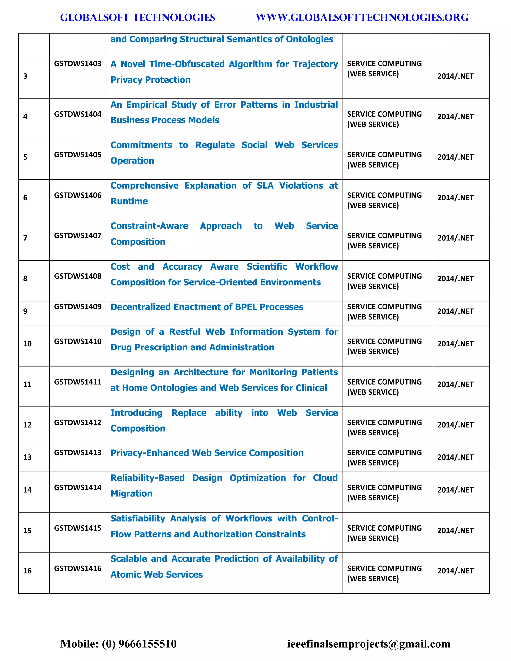 GLOBALSOFT TECHNOLOGIES www.GLOBALSOFTTECHNOLOGIES.ORG 
Mobile: (0) 9666155510 ieeefinalsemprojects@gmail.com 
and Comparing Structural Semantics of Ontologies 3 GSTDWS1403 A Novel Time-Obfuscated Algorithm for Trajectory Privacy Protection SERVICE COMPUTING (WEB SERVICE) 2014/.NET 4 GSTDWS1404 An Empirical Study of Error Patterns in Industrial Business Process Models SERVICE COMPUTING (WEB SERVICE) 2014/.NET 5 GSTDWS1405 Commitments to Regulate Social Web Services Operation SERVICE COMPUTING (WEB SERVICE) 2014/.NET 6 GSTDWS1406 Comprehensive Explanation of SLA Violations at Runtime SERVICE COMPUTING (WEB SERVICE) 2014/.NET 7 GSTDWS1407 Constraint-Aware Approach to Web Service Composition SERVICE COMPUTING (WEB SERVICE) 2014/.NET 8 GSTDWS1408 Cost and Accuracy Aware Scientific Workflow Composition for Service-Oriented Environments SERVICE COMPUTING (WEB SERVICE) 2014/.NET 9 GSTDWS1409 Decentralized Enactment of BPEL Processes SERVICE COMPUTING (WEB SERVICE) 2014/.NET 10 GSTDWS1410 Design of a Restful Web Information System for Drug Prescription and Administration SERVICE COMPUTING (WEB SERVICE) 2014/.NET 11 GSTDWS1411 Designing an Architecture for Monitoring Patients at Home Ontologies and Web Services for Clinical SERVICE COMPUTING (WEB SERVICE) 2014/.NET 12 GSTDWS1412 Introducing Replace ability into Web Service Composition SERVICE COMPUTING (WEB SERVICE) 2014/.NET 13 GSTDWS1413 Privacy-Enhanced Web Service Composition SERVICE COMPUTING (WEB SERVICE) 2014/.NET 14 GSTDWS1414 Reliability-Based Design Optimization for Cloud Migration SERVICE COMPUTING (WEB SERVICE) 2014/.NET 15 GSTDWS1415 Satisfiability Analysis of Workflows with Control- Flow Patterns and Authorization Constraints SERVICE COMPUTING (WEB SERVICE) 2014/.NET 16 GSTDWS1416 Scalable and Accurate Prediction of Availability of Atomic Web Services SERVICE COMPUTING (WEB SERVICE) 2014/.NET  