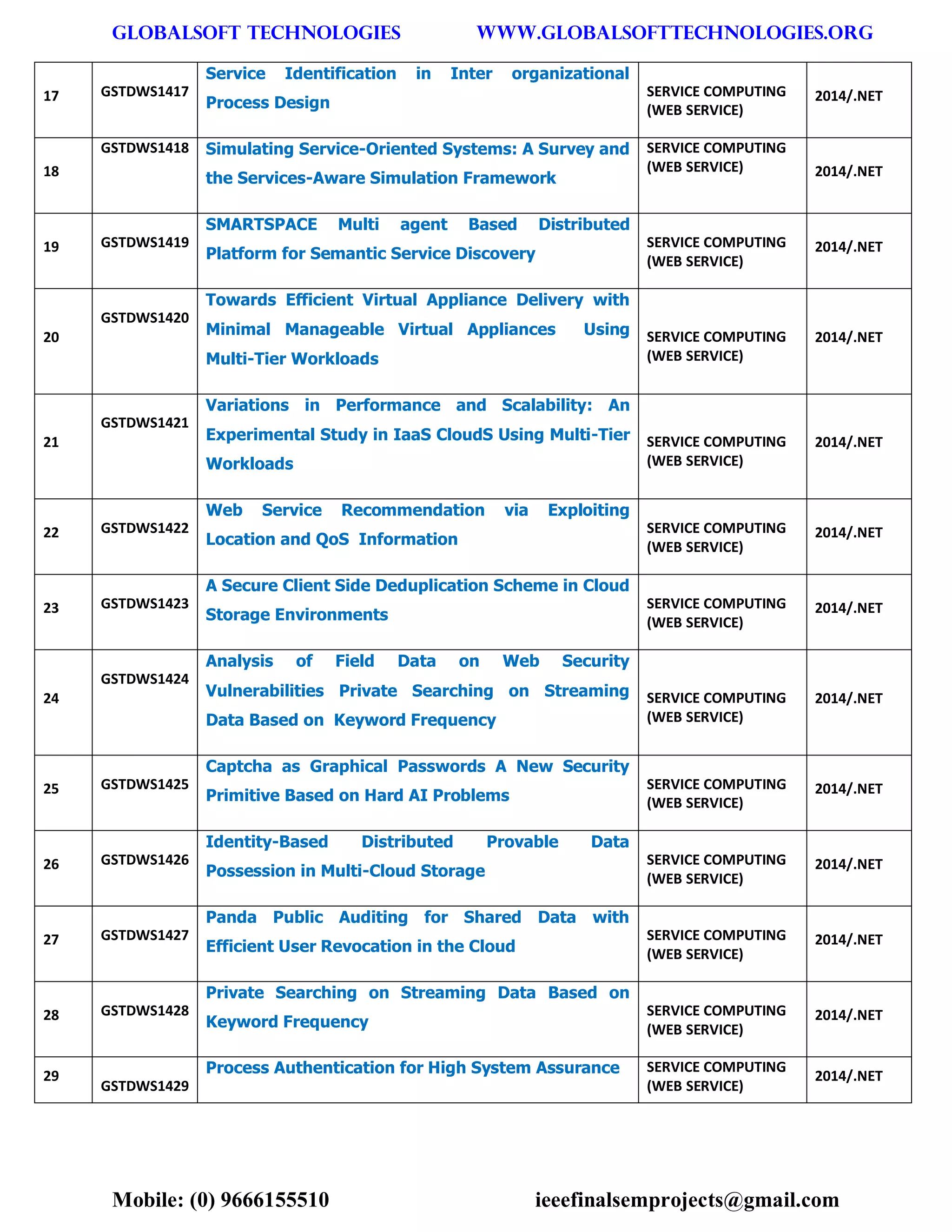 GLOBALSOFT TECHNOLOGIES www.GLOBALSOFTTECHNOLOGIES.ORG 
Mobile: (0) 9666155510 ieeefinalsemprojects@gmail.com 
17 GSTDWS1417 Service Identification in Inter organizational Process Design SERVICE COMPUTING (WEB SERVICE) 2014/.NET 18 GSTDWS1418 Simulating Service-Oriented Systems: A Survey and the Services-Aware Simulation Framework SERVICE COMPUTING (WEB SERVICE) 2014/.NET 19 GSTDWS1419 SMARTSPACE Multi agent Based Distributed Platform for Semantic Service Discovery SERVICE COMPUTING (WEB SERVICE) 2014/.NET 20 GSTDWS1420 Towards Efficient Virtual Appliance Delivery with Minimal Manageable Virtual Appliances Using Multi-Tier Workloads SERVICE COMPUTING (WEB SERVICE) 2014/.NET 21 GSTDWS1421 Variations in Performance and Scalability: An Experimental Study in IaaS CloudS Using Multi-Tier Workloads SERVICE COMPUTING (WEB SERVICE) 2014/.NET 22 GSTDWS1422 Web Service Recommendation via Exploiting Location and QoS Information SERVICE COMPUTING (WEB SERVICE) 2014/.NET 23 GSTDWS1423 A Secure Client Side Deduplication Scheme in Cloud Storage Environments SERVICE COMPUTING (WEB SERVICE) 2014/.NET 24 GSTDWS1424 Analysis of Field Data on Web Security Vulnerabilities Private Searching on Streaming Data Based on Keyword Frequency SERVICE COMPUTING (WEB SERVICE) 2014/.NET 25 GSTDWS1425 Captcha as Graphical Passwords A New Security Primitive Based on Hard AI Problems SERVICE COMPUTING (WEB SERVICE) 2014/.NET 26 GSTDWS1426 Identity-Based Distributed Provable Data Possession in Multi-Cloud Storage SERVICE COMPUTING (WEB SERVICE) 2014/.NET 27 GSTDWS1427 Panda Public Auditing for Shared Data with Efficient User Revocation in the Cloud SERVICE COMPUTING (WEB SERVICE) 2014/.NET 28 GSTDWS1428 Private Searching on Streaming Data Based on Keyword Frequency SERVICE COMPUTING (WEB SERVICE) 2014/.NET 29 GSTDWS1429 Process Authentication for High System Assurance SERVICE COMPUTING (WEB SERVICE) 2014/.NET  