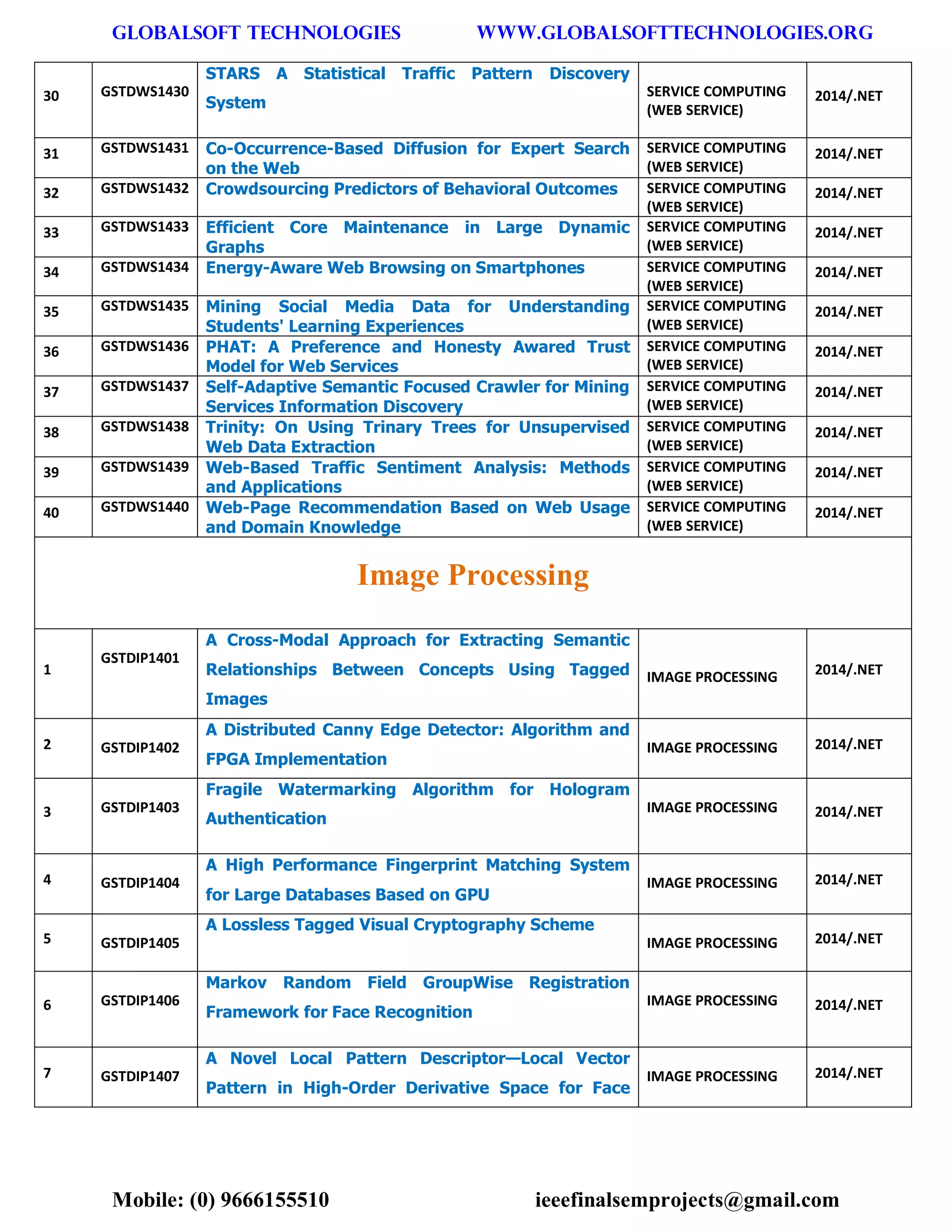 GLOBALSOFT TECHNOLOGIES www.GLOBALSOFTTECHNOLOGIES.ORG 
Mobile: (0) 9666155510 ieeefinalsemprojects@gmail.com 
30 GSTDWS1430 STARS A Statistical Traffic Pattern Discovery System SERVICE COMPUTING (WEB SERVICE) 2014/.NET 31 GSTDWS1431 Co-Occurrence-Based Diffusion for Expert Search on the Web SERVICE COMPUTING (WEB SERVICE) 2014/.NET 32 GSTDWS1432 Crowdsourcing Predictors of Behavioral Outcomes SERVICE COMPUTING (WEB SERVICE) 2014/.NET 33 GSTDWS1433 Efficient Core Maintenance in Large Dynamic Graphs SERVICE COMPUTING (WEB SERVICE) 2014/.NET 34 GSTDWS1434 Energy-Aware Web Browsing on Smartphones SERVICE COMPUTING (WEB SERVICE) 2014/.NET 35 GSTDWS1435 Mining Social Media Data for Understanding Students' Learning Experiences SERVICE COMPUTING (WEB SERVICE) 2014/.NET 36 GSTDWS1436 PHAT: A Preference and Honesty Awared Trust Model for Web Services SERVICE COMPUTING (WEB SERVICE) 2014/.NET 37 GSTDWS1437 Self-Adaptive Semantic Focused Crawler for Mining Services Information Discovery SERVICE COMPUTING (WEB SERVICE) 2014/.NET 38 GSTDWS1438 Trinity: On Using Trinary Trees for Unsupervised Web Data Extraction SERVICE COMPUTING (WEB SERVICE) 2014/.NET 39 GSTDWS1439 Web-Based Traffic Sentiment Analysis: Methods and Applications SERVICE COMPUTING (WEB SERVICE) 2014/.NET 40 GSTDWS1440 Web-Page Recommendation Based on Web Usage and Domain Knowledge SERVICE COMPUTING (WEB SERVICE) 2014/.NET Image Processing 1 GSTDIP1401 A Cross-Modal Approach for Extracting Semantic Relationships Between Concepts Using Tagged Images IMAGE PROCESSING 2014/.NET 2 GSTDIP1402 A Distributed Canny Edge Detector: Algorithm and FPGA Implementation IMAGE PROCESSING 2014/.NET 3 GSTDIP1403 Fragile Watermarking Algorithm for Hologram Authentication IMAGE PROCESSING 2014/.NET 4 GSTDIP1404 A High Performance Fingerprint Matching System for Large Databases Based on GPU IMAGE PROCESSING 2014/.NET 5 GSTDIP1405 A Lossless Tagged Visual Cryptography Scheme IMAGE PROCESSING 2014/.NET 6 GSTDIP1406 Markov Random Field GroupWise Registration Framework for Face Recognition IMAGE PROCESSING 2014/.NET 7 GSTDIP1407 A Novel Local Pattern Descriptor—Local Vector Pattern in High-Order Derivative Space for Face IMAGE PROCESSING 2014/.NET  