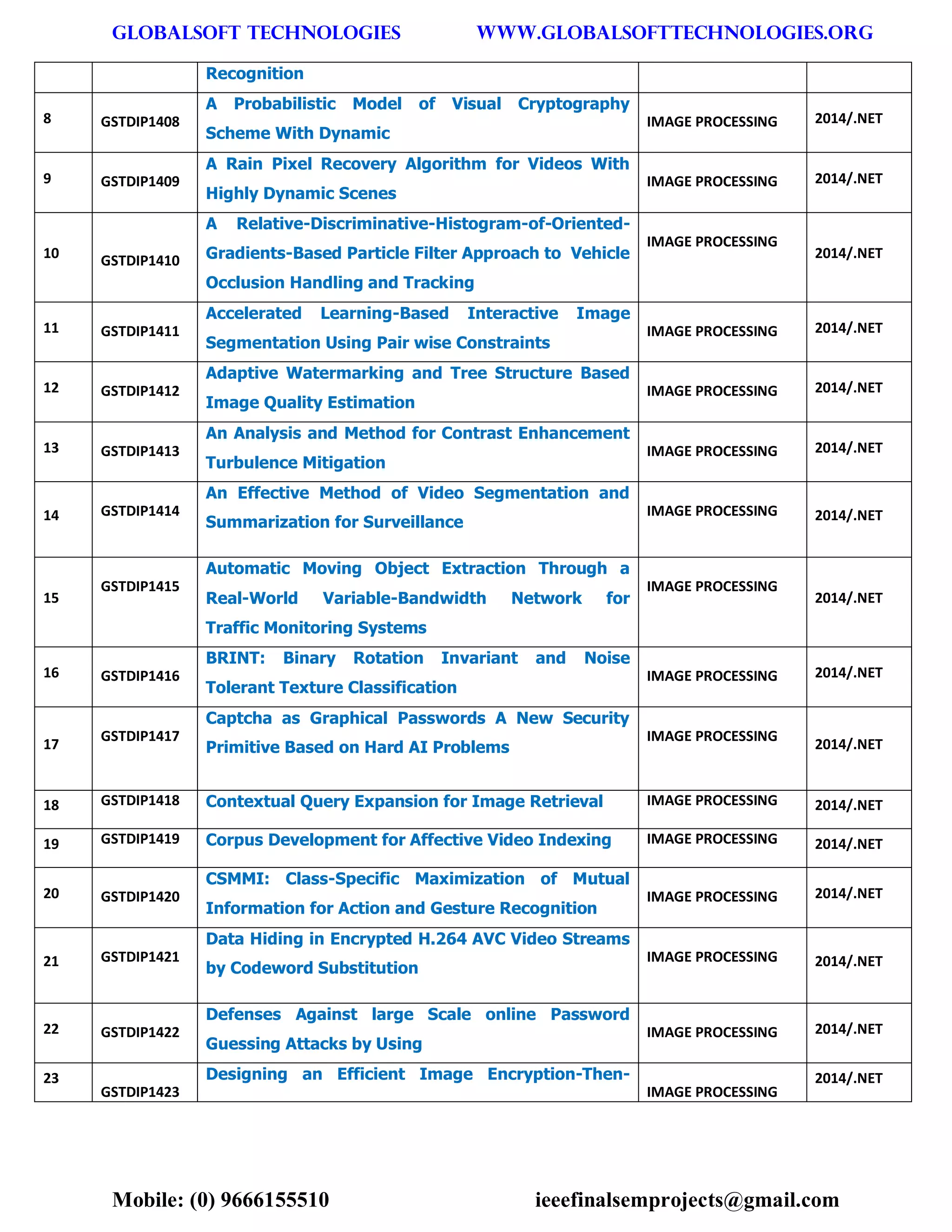 GLOBALSOFT TECHNOLOGIES www.GLOBALSOFTTECHNOLOGIES.ORG 
Mobile: (0) 9666155510 ieeefinalsemprojects@gmail.com 
Recognition 8 GSTDIP1408 A Probabilistic Model of Visual Cryptography Scheme With Dynamic IMAGE PROCESSING 2014/.NET 9 GSTDIP1409 A Rain Pixel Recovery Algorithm for Videos With Highly Dynamic Scenes IMAGE PROCESSING 2014/.NET 10 GSTDIP1410 A Relative-Discriminative-Histogram-of-Oriented- Gradients-Based Particle Filter Approach to Vehicle Occlusion Handling and Tracking IMAGE PROCESSING 2014/.NET 11 GSTDIP1411 Accelerated Learning-Based Interactive Image Segmentation Using Pair wise Constraints IMAGE PROCESSING 2014/.NET 12 GSTDIP1412 Adaptive Watermarking and Tree Structure Based Image Quality Estimation IMAGE PROCESSING 2014/.NET 13 GSTDIP1413 An Analysis and Method for Contrast Enhancement Turbulence Mitigation IMAGE PROCESSING 2014/.NET 14 GSTDIP1414 An Effective Method of Video Segmentation and Summarization for Surveillance IMAGE PROCESSING 2014/.NET 15 GSTDIP1415 Automatic Moving Object Extraction Through a Real-World Variable-Bandwidth Network for Traffic Monitoring Systems IMAGE PROCESSING 2014/.NET 16 GSTDIP1416 BRINT: Binary Rotation Invariant and Noise Tolerant Texture Classification IMAGE PROCESSING 2014/.NET 17 GSTDIP1417 Captcha as Graphical Passwords A New Security Primitive Based on Hard AI Problems IMAGE PROCESSING 2014/.NET 18 GSTDIP1418 Contextual Query Expansion for Image Retrieval IMAGE PROCESSING 2014/.NET 19 GSTDIP1419 Corpus Development for Affective Video Indexing IMAGE PROCESSING 2014/.NET 20 GSTDIP1420 CSMMI: Class-Specific Maximization of Mutual Information for Action and Gesture Recognition IMAGE PROCESSING 2014/.NET 21 GSTDIP1421 Data Hiding in Encrypted H.264 AVC Video Streams by Codeword Substitution IMAGE PROCESSING 2014/.NET 22 GSTDIP1422 Defenses Against large Scale online Password Guessing Attacks by Using IMAGE PROCESSING 2014/.NET 23 GSTDIP1423 Designing an Efficient Image Encryption-Then- IMAGE PROCESSING 2014/.NET  