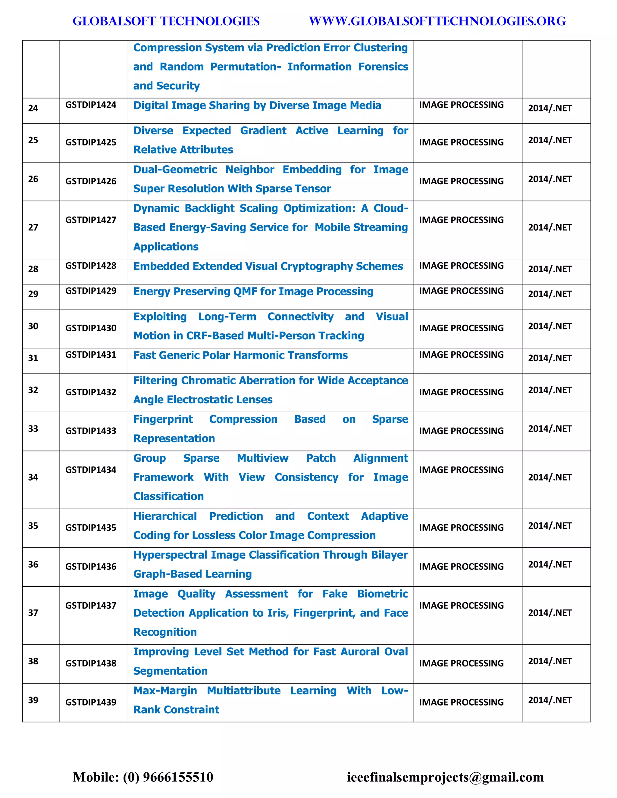 GLOBALSOFT TECHNOLOGIES www.GLOBALSOFTTECHNOLOGIES.ORG 
Mobile: (0) 9666155510 ieeefinalsemprojects@gmail.com 
Compression System via Prediction Error Clustering and Random Permutation- Information Forensics and Security 24 GSTDIP1424 Digital Image Sharing by Diverse Image Media IMAGE PROCESSING 2014/.NET 25 GSTDIP1425 Diverse Expected Gradient Active Learning for Relative Attributes IMAGE PROCESSING 2014/.NET 26 GSTDIP1426 Dual-Geometric Neighbor Embedding for Image Super Resolution With Sparse Tensor IMAGE PROCESSING 2014/.NET 27 GSTDIP1427 Dynamic Backlight Scaling Optimization: A Cloud- Based Energy-Saving Service for Mobile Streaming Applications IMAGE PROCESSING 2014/.NET 28 GSTDIP1428 Embedded Extended Visual Cryptography Schemes IMAGE PROCESSING 2014/.NET 29 GSTDIP1429 Energy Preserving QMF for Image Processing IMAGE PROCESSING 2014/.NET 30 GSTDIP1430 Exploiting Long-Term Connectivity and Visual Motion in CRF-Based Multi-Person Tracking IMAGE PROCESSING 2014/.NET 31 GSTDIP1431 Fast Generic Polar Harmonic Transforms IMAGE PROCESSING 2014/.NET 32 GSTDIP1432 Filtering Chromatic Aberration for Wide Acceptance Angle Electrostatic Lenses IMAGE PROCESSING 2014/.NET 33 GSTDIP1433 Fingerprint Compression Based on Sparse Representation IMAGE PROCESSING 2014/.NET 34 GSTDIP1434 Group Sparse Multiview Patch Alignment Framework With View Consistency for Image Classification IMAGE PROCESSING 2014/.NET 35 GSTDIP1435 Hierarchical Prediction and Context Adaptive Coding for Lossless Color Image Compression IMAGE PROCESSING 2014/.NET 36 GSTDIP1436 Hyperspectral Image Classification Through Bilayer Graph-Based Learning IMAGE PROCESSING 2014/.NET 37 GSTDIP1437 Image Quality Assessment for Fake Biometric Detection Application to Iris, Fingerprint, and Face Recognition IMAGE PROCESSING 2014/.NET 38 GSTDIP1438 Improving Level Set Method for Fast Auroral Oval Segmentation IMAGE PROCESSING 2014/.NET 39 GSTDIP1439 Max-Margin Multiattribute Learning With Low- Rank Constraint IMAGE PROCESSING 2014/.NET  