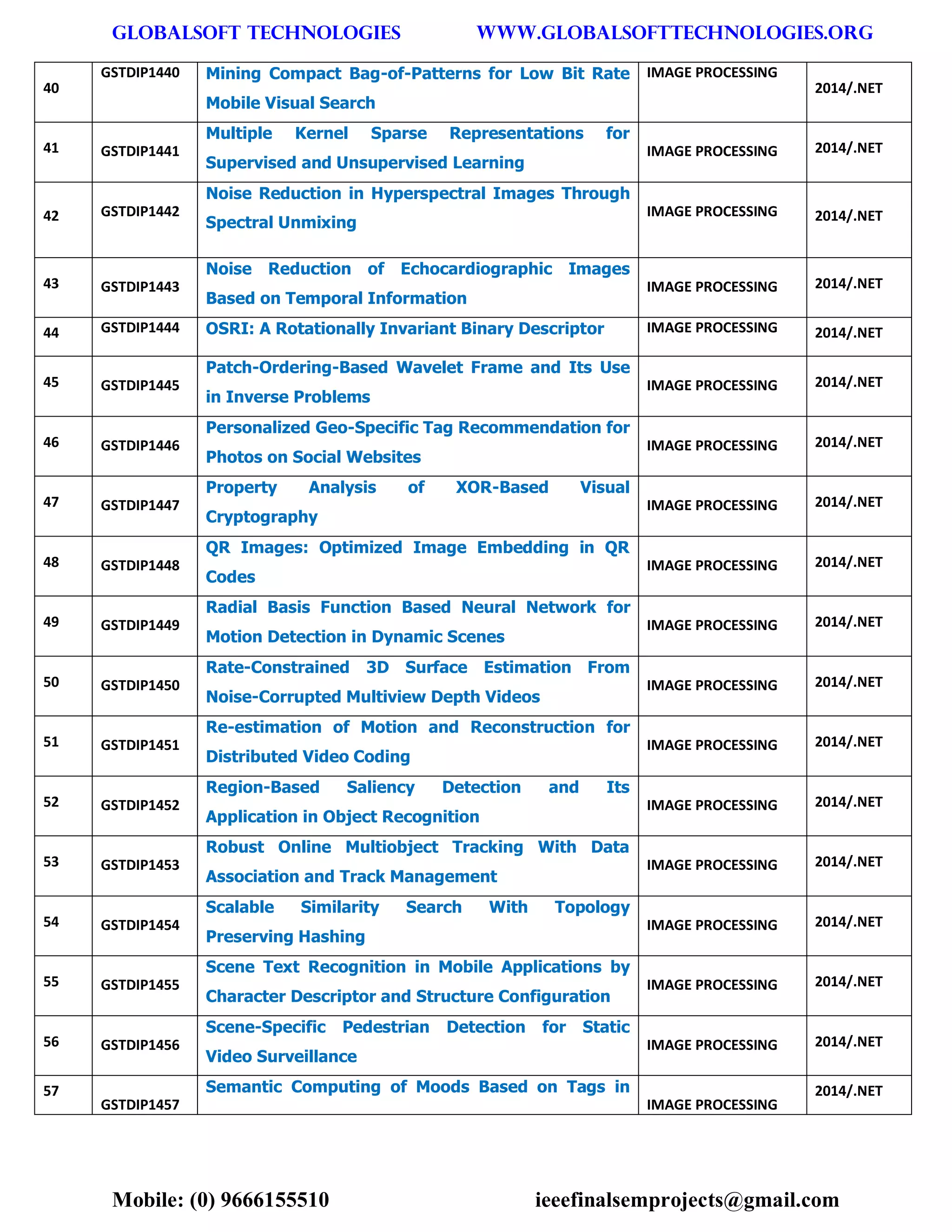 GLOBALSOFT TECHNOLOGIES www.GLOBALSOFTTECHNOLOGIES.ORG 
Mobile: (0) 9666155510 ieeefinalsemprojects@gmail.com 
40 GSTDIP1440 Mining Compact Bag-of-Patterns for Low Bit Rate Mobile Visual Search IMAGE PROCESSING 2014/.NET 41 GSTDIP1441 Multiple Kernel Sparse Representations for Supervised and Unsupervised Learning IMAGE PROCESSING 2014/.NET 42 GSTDIP1442 Noise Reduction in Hyperspectral Images Through Spectral Unmixing IMAGE PROCESSING 2014/.NET 43 GSTDIP1443 Noise Reduction of Echocardiographic Images Based on Temporal Information IMAGE PROCESSING 2014/.NET 44 GSTDIP1444 OSRI: A Rotationally Invariant Binary Descriptor IMAGE PROCESSING 2014/.NET 45 GSTDIP1445 Patch-Ordering-Based Wavelet Frame and Its Use in Inverse Problems IMAGE PROCESSING 2014/.NET 46 GSTDIP1446 Personalized Geo-Specific Tag Recommendation for Photos on Social Websites IMAGE PROCESSING 2014/.NET 47 GSTDIP1447 Property Analysis of XOR-Based Visual Cryptography IMAGE PROCESSING 2014/.NET 48 GSTDIP1448 QR Images: Optimized Image Embedding in QR Codes IMAGE PROCESSING 2014/.NET 49 GSTDIP1449 Radial Basis Function Based Neural Network for Motion Detection in Dynamic Scenes IMAGE PROCESSING 2014/.NET 50 GSTDIP1450 Rate-Constrained 3D Surface Estimation From Noise-Corrupted Multiview Depth Videos IMAGE PROCESSING 2014/.NET 51 GSTDIP1451 Re-estimation of Motion and Reconstruction for Distributed Video Coding IMAGE PROCESSING 2014/.NET 52 GSTDIP1452 Region-Based Saliency Detection and Its Application in Object Recognition IMAGE PROCESSING 2014/.NET 53 GSTDIP1453 Robust Online Multiobject Tracking With Data Association and Track Management IMAGE PROCESSING 2014/.NET 54 GSTDIP1454 Scalable Similarity Search With Topology Preserving Hashing IMAGE PROCESSING 2014/.NET 55 GSTDIP1455 Scene Text Recognition in Mobile Applications by Character Descriptor and Structure Configuration IMAGE PROCESSING 2014/.NET 56 GSTDIP1456 Scene-Specific Pedestrian Detection for Static Video Surveillance IMAGE PROCESSING 2014/.NET 57 GSTDIP1457 Semantic Computing of Moods Based on Tags in IMAGE PROCESSING 2014/.NET  
