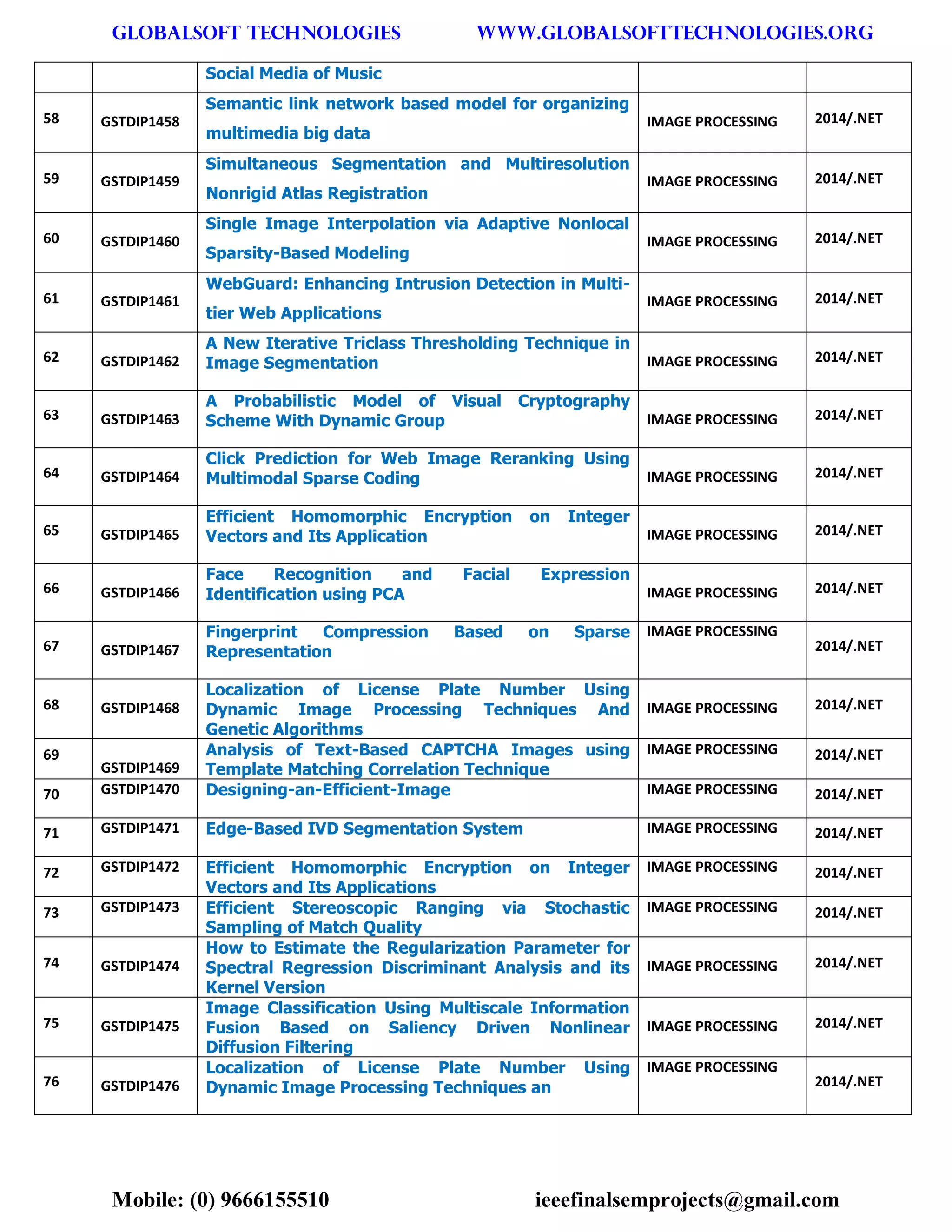 GLOBALSOFT TECHNOLOGIES www.GLOBALSOFTTECHNOLOGIES.ORG 
Mobile: (0) 9666155510 ieeefinalsemprojects@gmail.com 
Social Media of Music 58 GSTDIP1458 Semantic link network based model for organizing multimedia big data IMAGE PROCESSING 2014/.NET 59 GSTDIP1459 Simultaneous Segmentation and Multiresolution Nonrigid Atlas Registration IMAGE PROCESSING 2014/.NET 60 GSTDIP1460 Single Image Interpolation via Adaptive Nonlocal Sparsity-Based Modeling IMAGE PROCESSING 2014/.NET 61 GSTDIP1461 WebGuard: Enhancing Intrusion Detection in Multi- tier Web Applications IMAGE PROCESSING 2014/.NET 62 GSTDIP1462 A New Iterative Triclass Thresholding Technique in Image Segmentation IMAGE PROCESSING 2014/.NET 63 GSTDIP1463 A Probabilistic Model of Visual Cryptography Scheme With Dynamic Group IMAGE PROCESSING 2014/.NET 64 GSTDIP1464 Click Prediction for Web Image Reranking Using Multimodal Sparse Coding IMAGE PROCESSING 2014/.NET 65 GSTDIP1465 Efficient Homomorphic Encryption on Integer Vectors and Its Application IMAGE PROCESSING 2014/.NET 66 GSTDIP1466 Face Recognition and Facial Expression Identification using PCA IMAGE PROCESSING 2014/.NET 67 GSTDIP1467 Fingerprint Compression Based on Sparse Representation IMAGE PROCESSING 2014/.NET 68 GSTDIP1468 Localization of License Plate Number Using Dynamic Image Processing Techniques And Genetic Algorithms IMAGE PROCESSING 2014/.NET 69 GSTDIP1469 Analysis of Text-Based CAPTCHA Images using Template Matching Correlation Technique IMAGE PROCESSING 2014/.NET 70 GSTDIP1470 Designing-an-Efficient-Image IMAGE PROCESSING 2014/.NET 71 GSTDIP1471 Edge-Based IVD Segmentation System IMAGE PROCESSING 2014/.NET 72 GSTDIP1472 Efficient Homomorphic Encryption on Integer Vectors and Its Applications IMAGE PROCESSING 2014/.NET 73 GSTDIP1473 Efficient Stereoscopic Ranging via Stochastic Sampling of Match Quality IMAGE PROCESSING 2014/.NET 74 GSTDIP1474 How to Estimate the Regularization Parameter for Spectral Regression Discriminant Analysis and its Kernel Version IMAGE PROCESSING 2014/.NET 75 GSTDIP1475 Image Classification Using Multiscale Information Fusion Based on Saliency Driven Nonlinear Diffusion Filtering IMAGE PROCESSING 2014/.NET 76 GSTDIP1476 Localization of License Plate Number Using Dynamic Image Processing Techniques an IMAGE PROCESSING 2014/.NET  