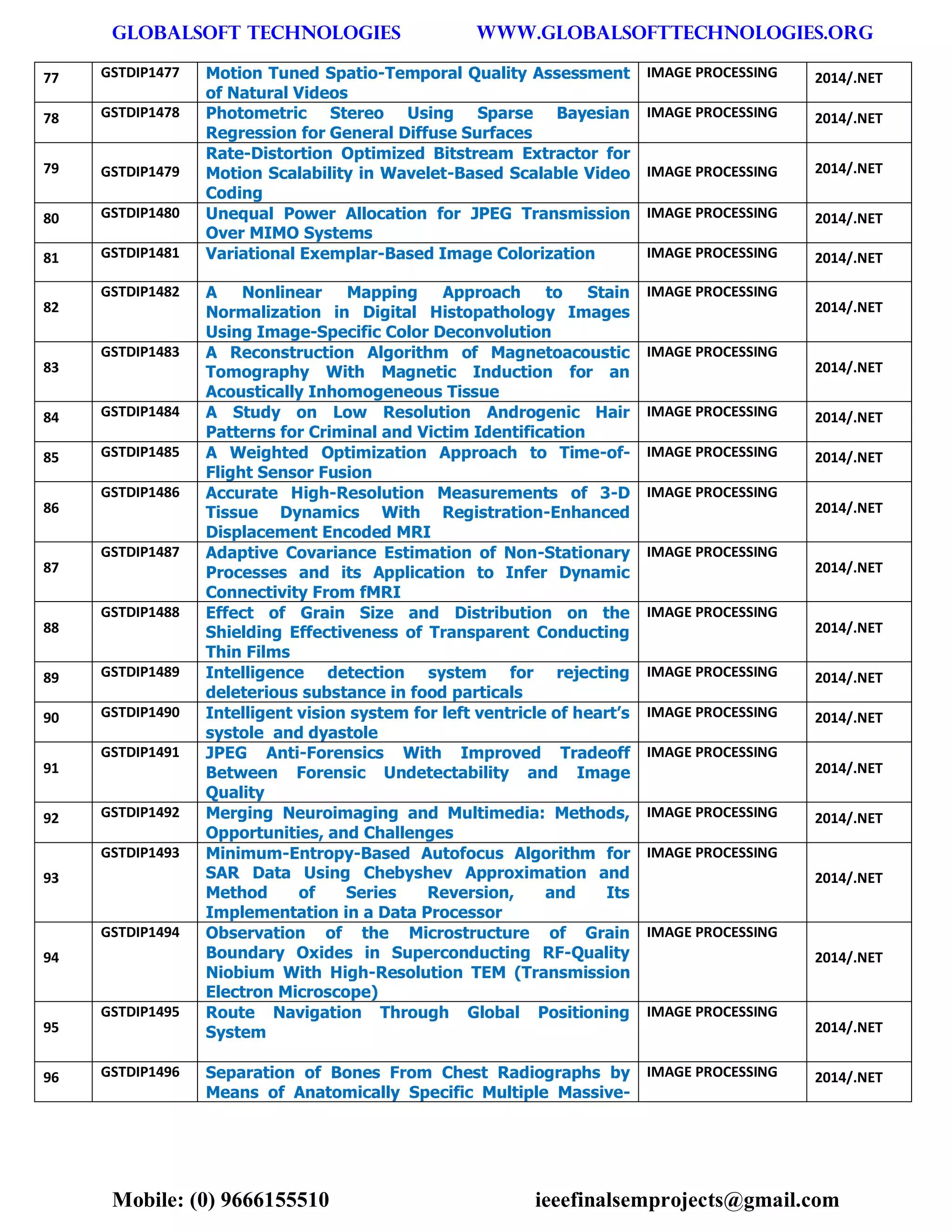 GLOBALSOFT TECHNOLOGIES www.GLOBALSOFTTECHNOLOGIES.ORG 
Mobile: (0) 9666155510 ieeefinalsemprojects@gmail.com 
77 GSTDIP1477 Motion Tuned Spatio-Temporal Quality Assessment of Natural Videos IMAGE PROCESSING 2014/.NET 78 GSTDIP1478 Photometric Stereo Using Sparse Bayesian Regression for General Diffuse Surfaces IMAGE PROCESSING 2014/.NET 79 GSTDIP1479 Rate-Distortion Optimized Bitstream Extractor for Motion Scalability in Wavelet-Based Scalable Video Coding IMAGE PROCESSING 2014/.NET 80 GSTDIP1480 Unequal Power Allocation for JPEG Transmission Over MIMO Systems IMAGE PROCESSING 2014/.NET 81 GSTDIP1481 Variational Exemplar-Based Image Colorization IMAGE PROCESSING 2014/.NET 82 GSTDIP1482 A Nonlinear Mapping Approach to Stain Normalization in Digital Histopathology Images Using Image-Specific Color Deconvolution IMAGE PROCESSING 2014/.NET 83 GSTDIP1483 A Reconstruction Algorithm of Magnetoacoustic Tomography With Magnetic Induction for an Acoustically Inhomogeneous Tissue IMAGE PROCESSING 2014/.NET 84 GSTDIP1484 A Study on Low Resolution Androgenic Hair Patterns for Criminal and Victim Identification IMAGE PROCESSING 2014/.NET 85 GSTDIP1485 A Weighted Optimization Approach to Time-of- Flight Sensor Fusion IMAGE PROCESSING 2014/.NET 86 GSTDIP1486 Accurate High-Resolution Measurements of 3-D Tissue Dynamics With Registration-Enhanced Displacement Encoded MRI IMAGE PROCESSING 2014/.NET 87 GSTDIP1487 Adaptive Covariance Estimation of Non-Stationary Processes and its Application to Infer Dynamic Connectivity From fMRI IMAGE PROCESSING 2014/.NET 88 GSTDIP1488 Effect of Grain Size and Distribution on the Shielding Effectiveness of Transparent Conducting Thin Films IMAGE PROCESSING 2014/.NET 89 GSTDIP1489 Intelligence detection system for rejecting deleterious substance in food particals IMAGE PROCESSING 2014/.NET 90 GSTDIP1490 Intelligent vision system for left ventricle of heart’s systole and dyastole IMAGE PROCESSING 2014/.NET 91 GSTDIP1491 JPEG Anti-Forensics With Improved Tradeoff Between Forensic Undetectability and Image Quality IMAGE PROCESSING 2014/.NET 92 GSTDIP1492 Merging Neuroimaging and Multimedia: Methods, Opportunities, and Challenges IMAGE PROCESSING 2014/.NET 93 GSTDIP1493 Minimum-Entropy-Based Autofocus Algorithm for SAR Data Using Chebyshev Approximation and Method of Series Reversion, and Its Implementation in a Data Processor IMAGE PROCESSING 2014/.NET 94 GSTDIP1494 Observation of the Microstructure of Grain Boundary Oxides in Superconducting RF-Quality Niobium With High-Resolution TEM (Transmission Electron Microscope) IMAGE PROCESSING 2014/.NET 95 GSTDIP1495 Route Navigation Through Global Positioning System IMAGE PROCESSING 2014/.NET 96 GSTDIP1496 Separation of Bones From Chest Radiographs by Means of Anatomically Specific Multiple Massive- IMAGE PROCESSING 2014/.NET  