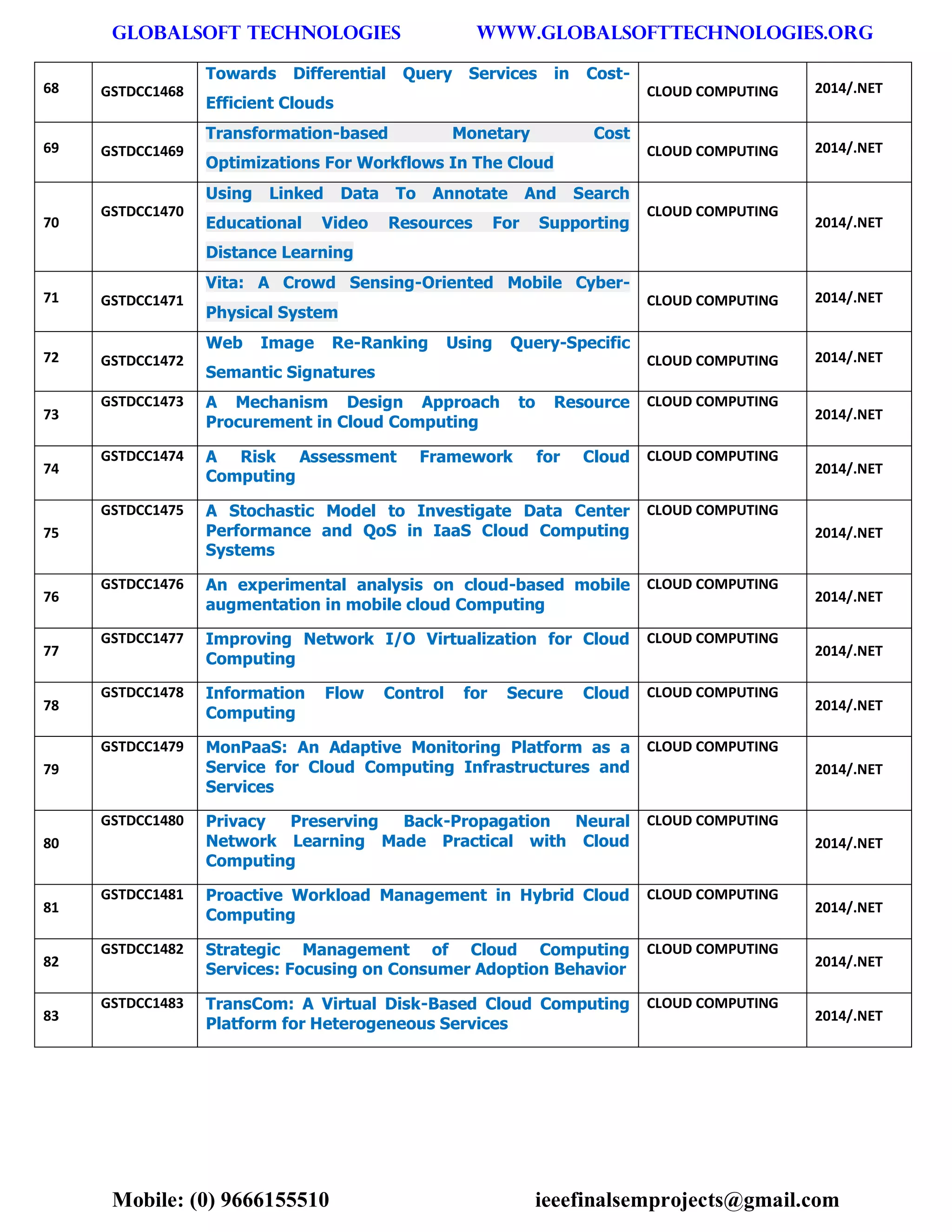 GLOBALSOFT TECHNOLOGIES www.GLOBALSOFTTECHNOLOGIES.ORG 
Mobile: (0) 9666155510 ieeefinalsemprojects@gmail.com 
68 GSTDCC1468 Towards Differential Query Services in Cost- Efficient Clouds CLOUD COMPUTING 2014/.NET 69 GSTDCC1469 Transformation-based Monetary Cost Optimizations For Workflows In The Cloud CLOUD COMPUTING 2014/.NET 70 GSTDCC1470 Using Linked Data To Annotate And Search Educational Video Resources For Supporting Distance Learning CLOUD COMPUTING 2014/.NET 71 GSTDCC1471 Vita: A Crowd Sensing-Oriented Mobile Cyber- Physical System CLOUD COMPUTING 2014/.NET 72 GSTDCC1472 Web Image Re-Ranking Using Query-Specific Semantic Signatures CLOUD COMPUTING 2014/.NET 73 GSTDCC1473 A Mechanism Design Approach to Resource Procurement in Cloud Computing CLOUD COMPUTING 2014/.NET 74 GSTDCC1474 A Risk Assessment Framework for Cloud Computing CLOUD COMPUTING 2014/.NET 75 GSTDCC1475 A Stochastic Model to Investigate Data Center Performance and QoS in IaaS Cloud Computing Systems CLOUD COMPUTING 2014/.NET 76 GSTDCC1476 An experimental analysis on cloud-based mobile augmentation in mobile cloud Computing CLOUD COMPUTING 2014/.NET 77 GSTDCC1477 Improving Network I/O Virtualization for Cloud Computing CLOUD COMPUTING 2014/.NET 78 GSTDCC1478 Information Flow Control for Secure Cloud Computing CLOUD COMPUTING 2014/.NET 79 GSTDCC1479 MonPaaS: An Adaptive Monitoring Platform as a Service for Cloud Computing Infrastructures and Services CLOUD COMPUTING 2014/.NET 80 GSTDCC1480 Privacy Preserving Back-Propagation Neural Network Learning Made Practical with Cloud Computing CLOUD COMPUTING 2014/.NET 81 GSTDCC1481 Proactive Workload Management in Hybrid Cloud Computing CLOUD COMPUTING 2014/.NET 82 GSTDCC1482 Strategic Management of Cloud Computing Services: Focusing on Consumer Adoption Behavior CLOUD COMPUTING 2014/.NET 83 GSTDCC1483 TransCom: A Virtual Disk-Based Cloud Computing Platform for Heterogeneous Services CLOUD COMPUTING 2014/.NET  