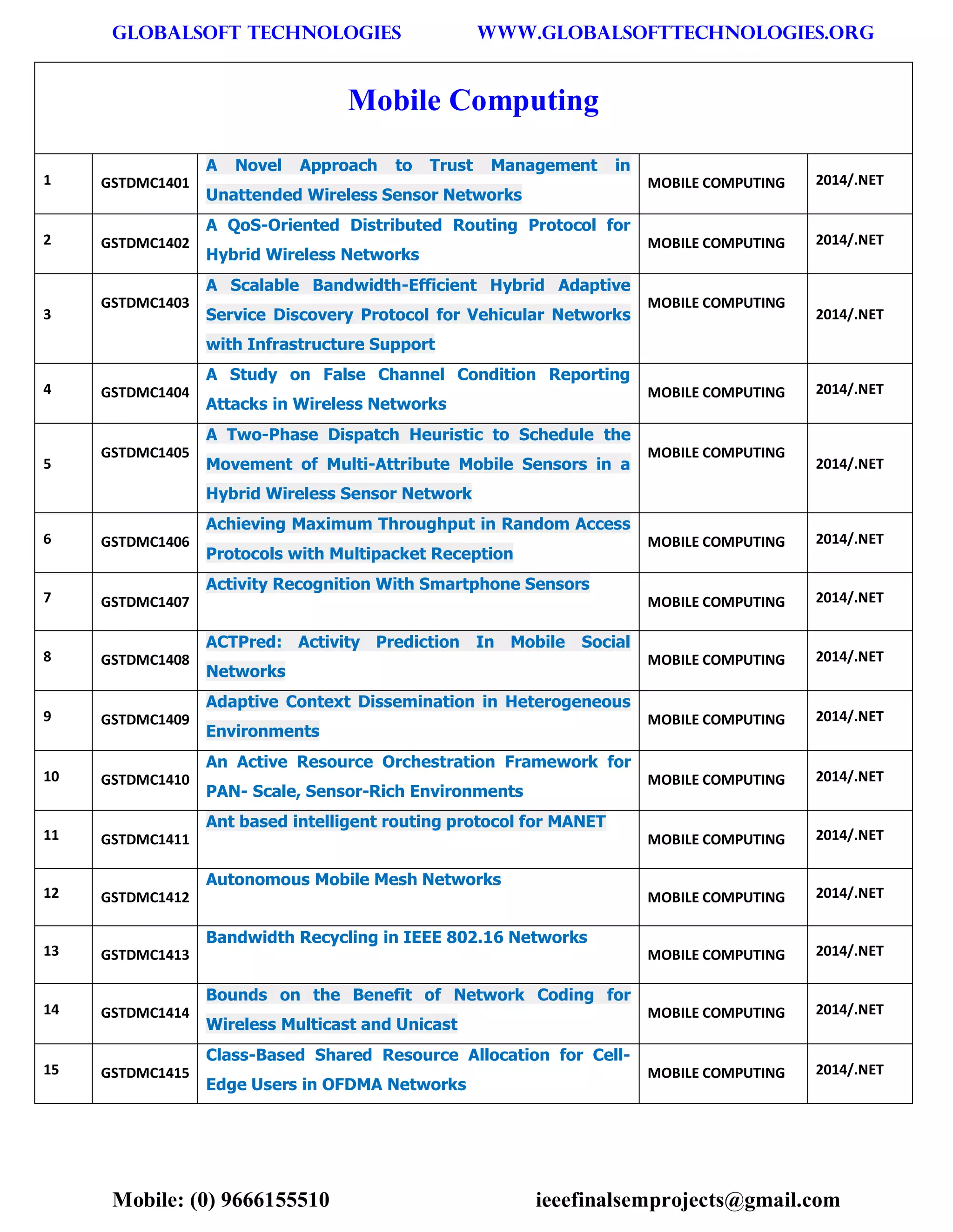 GLOBALSOFT TECHNOLOGIES www.GLOBALSOFTTECHNOLOGIES.ORG 
Mobile: (0) 9666155510 ieeefinalsemprojects@gmail.com 
Mobile Computing 1 GSTDMC1401 A Novel Approach to Trust Management in Unattended Wireless Sensor Networks MOBILE COMPUTING 2014/.NET 2 GSTDMC1402 A QoS-Oriented Distributed Routing Protocol for Hybrid Wireless Networks MOBILE COMPUTING 2014/.NET 3 GSTDMC1403 A Scalable Bandwidth-Efficient Hybrid Adaptive Service Discovery Protocol for Vehicular Networks with Infrastructure Support MOBILE COMPUTING 2014/.NET 4 GSTDMC1404 A Study on False Channel Condition Reporting Attacks in Wireless Networks MOBILE COMPUTING 2014/.NET 5 GSTDMC1405 A Two-Phase Dispatch Heuristic to Schedule the Movement of Multi-Attribute Mobile Sensors in a Hybrid Wireless Sensor Network MOBILE COMPUTING 2014/.NET 6 GSTDMC1406 Achieving Maximum Throughput in Random Access Protocols with Multipacket Reception MOBILE COMPUTING 2014/.NET 7 GSTDMC1407 Activity Recognition With Smartphone Sensors MOBILE COMPUTING 2014/.NET 8 GSTDMC1408 ACTPred: Activity Prediction In Mobile Social Networks MOBILE COMPUTING 2014/.NET 9 GSTDMC1409 Adaptive Context Dissemination in Heterogeneous Environments MOBILE COMPUTING 2014/.NET 10 GSTDMC1410 An Active Resource Orchestration Framework for PAN- Scale, Sensor-Rich Environments MOBILE COMPUTING 2014/.NET 11 GSTDMC1411 Ant based intelligent routing protocol for MANET MOBILE COMPUTING 2014/.NET 12 GSTDMC1412 Autonomous Mobile Mesh Networks MOBILE COMPUTING 2014/.NET 13 GSTDMC1413 Bandwidth Recycling in IEEE 802.16 Networks MOBILE COMPUTING 2014/.NET 14 GSTDMC1414 Bounds on the Benefit of Network Coding for Wireless Multicast and Unicast MOBILE COMPUTING 2014/.NET 15 GSTDMC1415 Class-Based Shared Resource Allocation for Cell- Edge Users in OFDMA Networks MOBILE COMPUTING 2014/.NET  