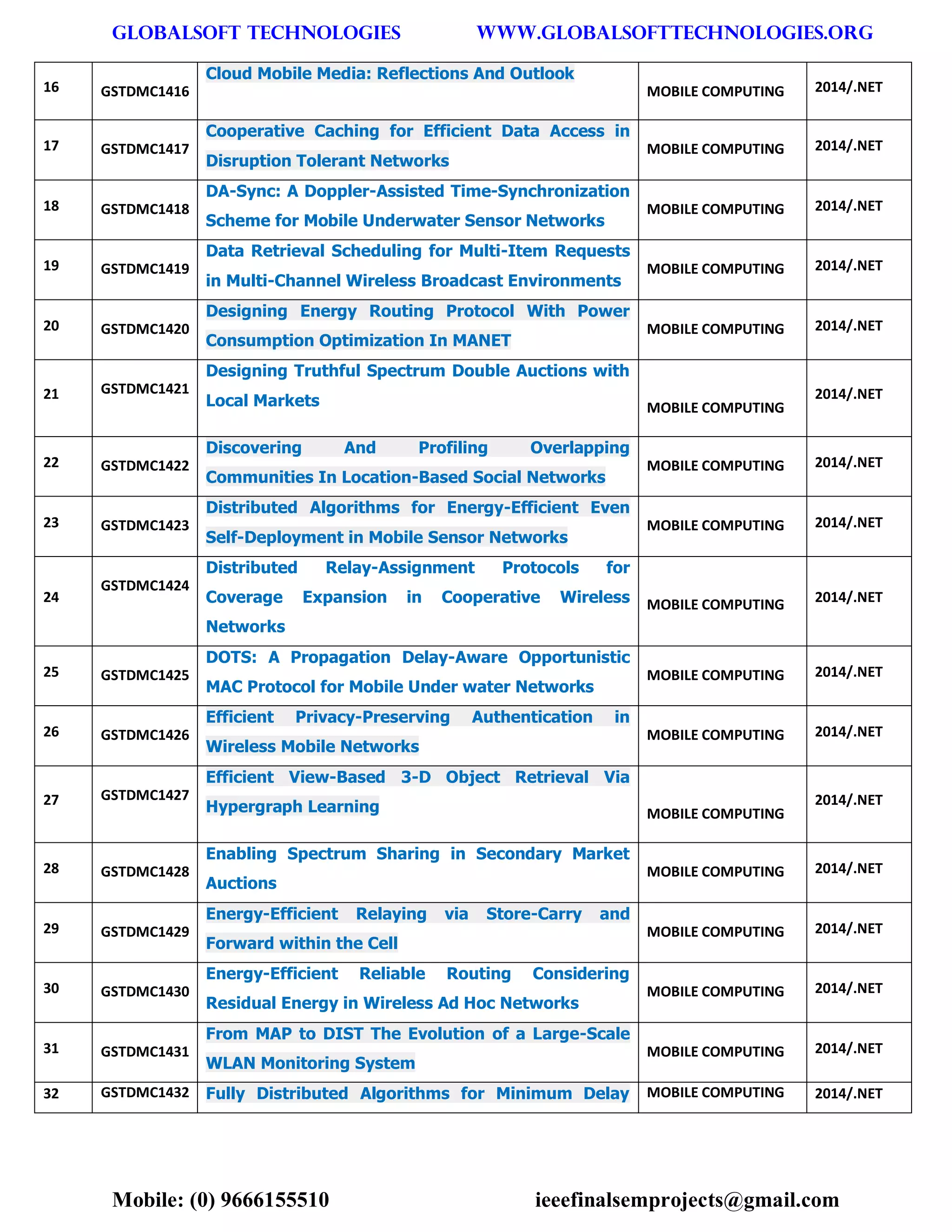 GLOBALSOFT TECHNOLOGIES www.GLOBALSOFTTECHNOLOGIES.ORG 
Mobile: (0) 9666155510 ieeefinalsemprojects@gmail.com 
16 GSTDMC1416 Cloud Mobile Media: Reflections And Outlook MOBILE COMPUTING 2014/.NET 17 GSTDMC1417 Cooperative Caching for Efficient Data Access in Disruption Tolerant Networks MOBILE COMPUTING 2014/.NET 18 GSTDMC1418 DA-Sync: A Doppler-Assisted Time-Synchronization Scheme for Mobile Underwater Sensor Networks MOBILE COMPUTING 2014/.NET 19 GSTDMC1419 Data Retrieval Scheduling for Multi-Item Requests in Multi-Channel Wireless Broadcast Environments MOBILE COMPUTING 2014/.NET 20 GSTDMC1420 Designing Energy Routing Protocol With Power Consumption Optimization In MANET MOBILE COMPUTING 2014/.NET 21 GSTDMC1421 Designing Truthful Spectrum Double Auctions with Local Markets MOBILE COMPUTING 2014/.NET 22 GSTDMC1422 Discovering And Profiling Overlapping Communities In Location-Based Social Networks MOBILE COMPUTING 2014/.NET 23 GSTDMC1423 Distributed Algorithms for Energy-Efficient Even Self-Deployment in Mobile Sensor Networks MOBILE COMPUTING 2014/.NET 24 GSTDMC1424 Distributed Relay-Assignment Protocols for Coverage Expansion in Cooperative Wireless Networks MOBILE COMPUTING 2014/.NET 25 GSTDMC1425 DOTS: A Propagation Delay-Aware Opportunistic MAC Protocol for Mobile Under water Networks MOBILE COMPUTING 2014/.NET 26 GSTDMC1426 Efficient Privacy-Preserving Authentication in Wireless Mobile Networks MOBILE COMPUTING 2014/.NET 27 GSTDMC1427 Efficient View-Based 3-D Object Retrieval Via Hypergraph Learning MOBILE COMPUTING 2014/.NET 28 GSTDMC1428 Enabling Spectrum Sharing in Secondary Market Auctions MOBILE COMPUTING 2014/.NET 29 GSTDMC1429 Energy-Efficient Relaying via Store-Carry and Forward within the Cell MOBILE COMPUTING 2014/.NET 30 GSTDMC1430 Energy-Efficient Reliable Routing Considering Residual Energy in Wireless Ad Hoc Networks MOBILE COMPUTING 2014/.NET 31 GSTDMC1431 From MAP to DIST The Evolution of a Large-Scale WLAN Monitoring System MOBILE COMPUTING 2014/.NET 32 GSTDMC1432 Fully Distributed Algorithms for Minimum Delay MOBILE COMPUTING 2014/.NET  