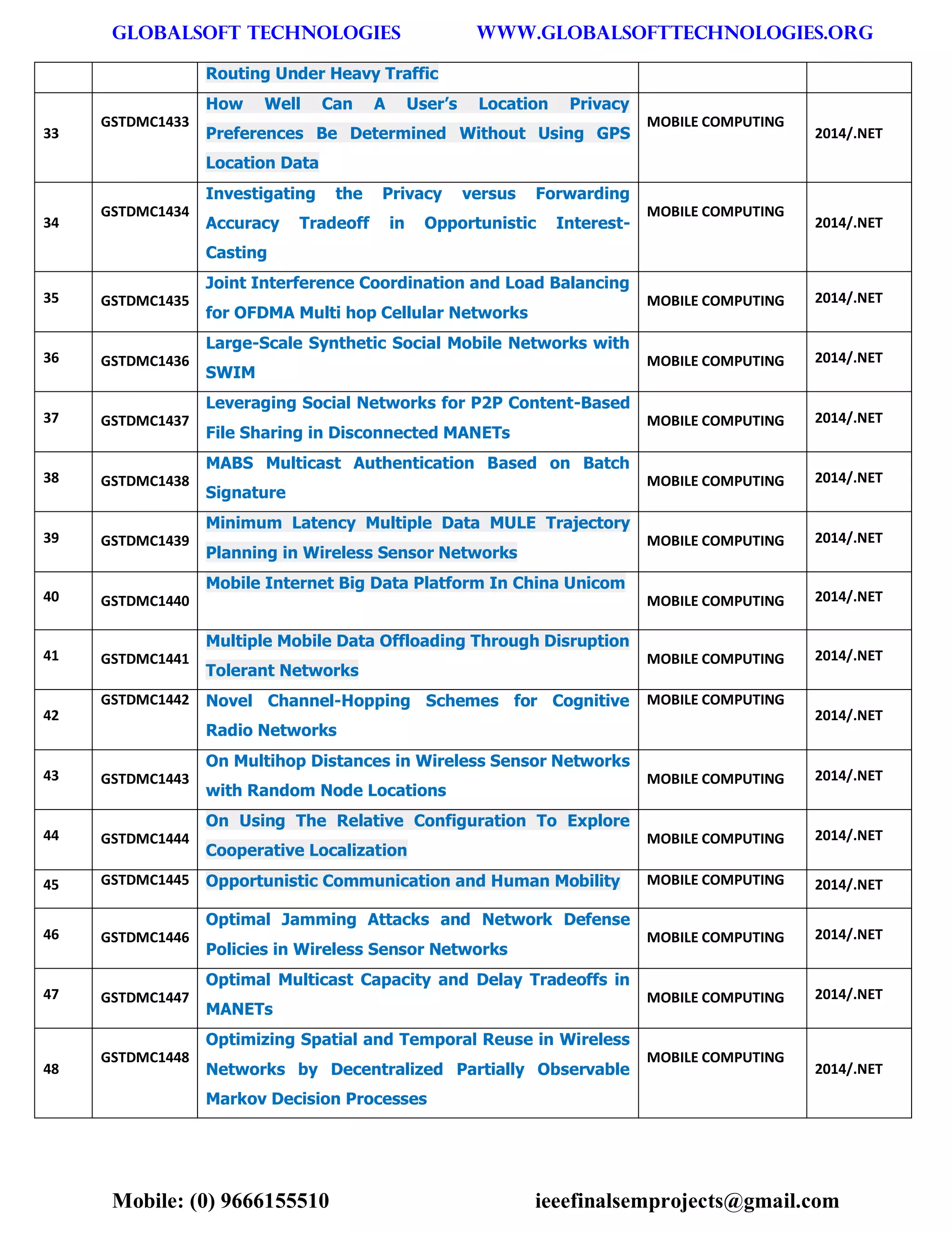 GLOBALSOFT TECHNOLOGIES www.GLOBALSOFTTECHNOLOGIES.ORG 
Mobile: (0) 9666155510 ieeefinalsemprojects@gmail.com 
Routing Under Heavy Traffic 33 GSTDMC1433 How Well Can A User’s Location Privacy Preferences Be Determined Without Using GPS Location Data MOBILE COMPUTING 2014/.NET 34 GSTDMC1434 Investigating the Privacy versus Forwarding Accuracy Tradeoff in Opportunistic Interest- Casting MOBILE COMPUTING 2014/.NET 35 GSTDMC1435 Joint Interference Coordination and Load Balancing for OFDMA Multi hop Cellular Networks MOBILE COMPUTING 2014/.NET 36 GSTDMC1436 Large-Scale Synthetic Social Mobile Networks with SWIM MOBILE COMPUTING 2014/.NET 37 GSTDMC1437 Leveraging Social Networks for P2P Content-Based File Sharing in Disconnected MANETs MOBILE COMPUTING 2014/.NET 38 GSTDMC1438 MABS Multicast Authentication Based on Batch Signature MOBILE COMPUTING 2014/.NET 39 GSTDMC1439 Minimum Latency Multiple Data MULE Trajectory Planning in Wireless Sensor Networks MOBILE COMPUTING 2014/.NET 40 GSTDMC1440 Mobile Internet Big Data Platform In China Unicom MOBILE COMPUTING 2014/.NET 41 GSTDMC1441 Multiple Mobile Data Offloading Through Disruption Tolerant Networks MOBILE COMPUTING 2014/.NET 42 GSTDMC1442 Novel Channel-Hopping Schemes for Cognitive Radio Networks MOBILE COMPUTING 2014/.NET 43 GSTDMC1443 On Multihop Distances in Wireless Sensor Networks with Random Node Locations MOBILE COMPUTING 2014/.NET 44 GSTDMC1444 On Using The Relative Configuration To Explore Cooperative Localization MOBILE COMPUTING 2014/.NET 45 GSTDMC1445 Opportunistic Communication and Human Mobility MOBILE COMPUTING 2014/.NET 46 GSTDMC1446 Optimal Jamming Attacks and Network Defense Policies in Wireless Sensor Networks MOBILE COMPUTING 2014/.NET 47 GSTDMC1447 Optimal Multicast Capacity and Delay Tradeoffs in MANETs MOBILE COMPUTING 2014/.NET 48 GSTDMC1448 Optimizing Spatial and Temporal Reuse in Wireless Networks by Decentralized Partially Observable Markov Decision Processes MOBILE COMPUTING 2014/.NET  