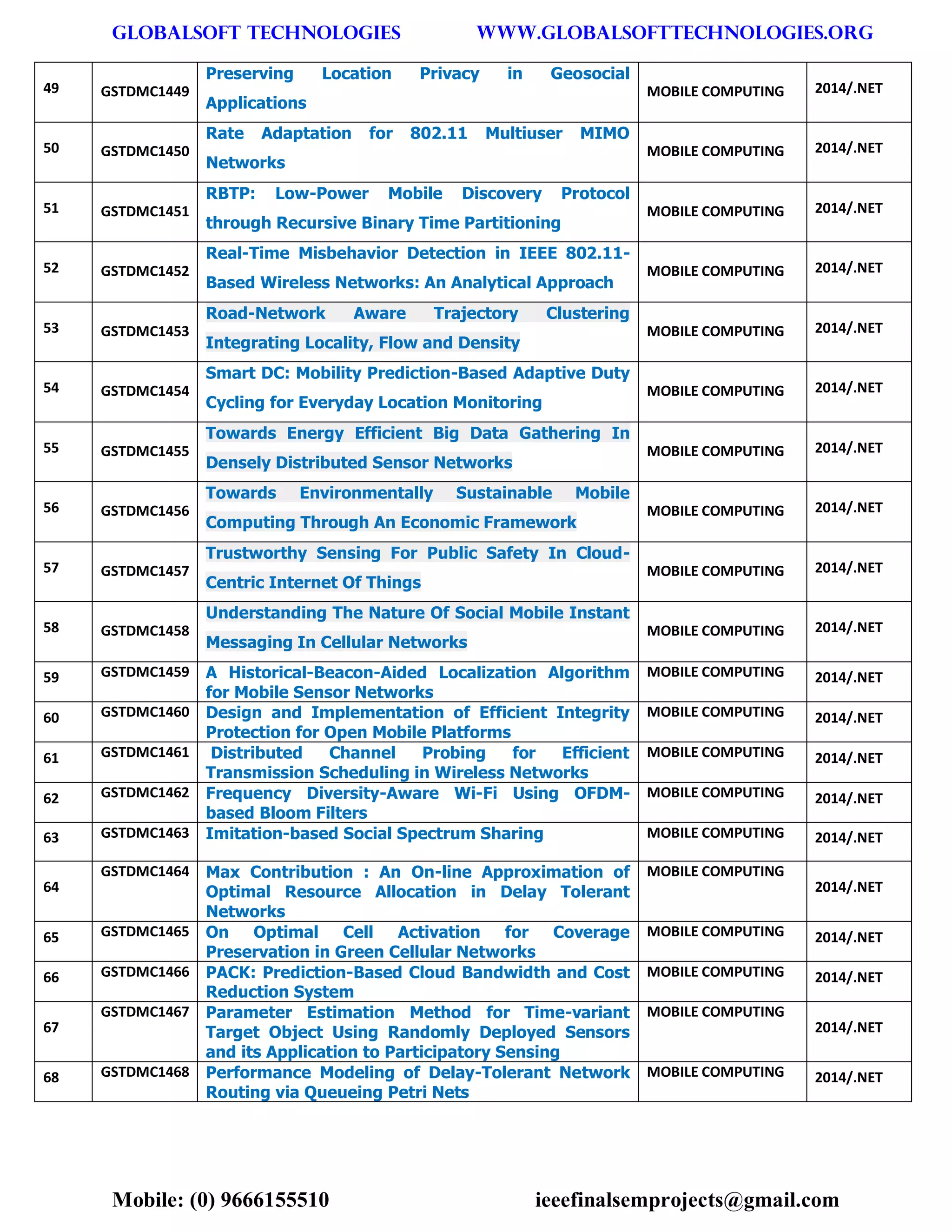 GLOBALSOFT TECHNOLOGIES www.GLOBALSOFTTECHNOLOGIES.ORG 
Mobile: (0) 9666155510 ieeefinalsemprojects@gmail.com 
49 GSTDMC1449 Preserving Location Privacy in Geosocial Applications MOBILE COMPUTING 2014/.NET 50 GSTDMC1450 Rate Adaptation for 802.11 Multiuser MIMO Networks MOBILE COMPUTING 2014/.NET 51 GSTDMC1451 RBTP: Low-Power Mobile Discovery Protocol through Recursive Binary Time Partitioning MOBILE COMPUTING 2014/.NET 52 GSTDMC1452 Real-Time Misbehavior Detection in IEEE 802.11- Based Wireless Networks: An Analytical Approach MOBILE COMPUTING 2014/.NET 53 GSTDMC1453 Road-Network Aware Trajectory Clustering Integrating Locality, Flow and Density MOBILE COMPUTING 2014/.NET 54 GSTDMC1454 Smart DC: Mobility Prediction-Based Adaptive Duty Cycling for Everyday Location Monitoring MOBILE COMPUTING 2014/.NET 55 GSTDMC1455 Towards Energy Efficient Big Data Gathering In Densely Distributed Sensor Networks MOBILE COMPUTING 2014/.NET 56 GSTDMC1456 Towards Environmentally Sustainable Mobile Computing Through An Economic Framework MOBILE COMPUTING 2014/.NET 57 GSTDMC1457 Trustworthy Sensing For Public Safety In Cloud- Centric Internet Of Things MOBILE COMPUTING 2014/.NET 58 GSTDMC1458 Understanding The Nature Of Social Mobile Instant Messaging In Cellular Networks MOBILE COMPUTING 2014/.NET 59 GSTDMC1459 A Historical-Beacon-Aided Localization Algorithm for Mobile Sensor Networks MOBILE COMPUTING 2014/.NET 60 GSTDMC1460 Design and Implementation of Efficient Integrity Protection for Open Mobile Platforms MOBILE COMPUTING 2014/.NET 61 GSTDMC1461 Distributed Channel Probing for Efficient Transmission Scheduling in Wireless Networks MOBILE COMPUTING 2014/.NET 62 GSTDMC1462 Frequency Diversity-Aware Wi-Fi Using OFDM- based Bloom Filters MOBILE COMPUTING 2014/.NET 63 GSTDMC1463 Imitation-based Social Spectrum Sharing MOBILE COMPUTING 2014/.NET 64 GSTDMC1464 Max Contribution : An On-line Approximation of Optimal Resource Allocation in Delay Tolerant Networks MOBILE COMPUTING 2014/.NET 65 GSTDMC1465 On Optimal Cell Activation for Coverage Preservation in Green Cellular Networks MOBILE COMPUTING 2014/.NET 66 GSTDMC1466 PACK: Prediction-Based Cloud Bandwidth and Cost Reduction System MOBILE COMPUTING 2014/.NET 67 GSTDMC1467 Parameter Estimation Method for Time-variant Target Object Using Randomly Deployed Sensors and its Application to Participatory Sensing MOBILE COMPUTING 2014/.NET 68 GSTDMC1468 Performance Modeling of Delay-Tolerant Network Routing via Queueing Petri Nets MOBILE COMPUTING 2014/.NET  