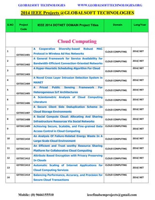 GLOBALSOFT TECHNOLOGIES www.GLOBALSOFTTECHNOLOGIES.ORG 
Mobile: (0) 9666155510 ieeefinalsemprojects@gmail.com 
2014 IEEE Projects @GLOBALSOFT TECHNOLOGIES S.NO Project Code IEEE 2014 DOTNET DOMAIN Project Titles Domain Lang/Year Cloud Computing 1 GSTDCC1401 A Cooperative Diversity-based Robust MAC Protocol in Wireless Ad Hoc Networks CLOUD COMPUTING 2014/.NET 2 GSTDCC1402 A General Framework for Service Availability for Bandwidth-Efficient Connection-Oriented Networks CLOUD COMPUTING 2014/.NET 3 GSTDCC1403 A Hyper-Heuristic Scheduling Algorithm For Cloud CLOUD COMPUTING 2014/.NET 4 GSTDCC1404 A Novel Cross Layer Intrusion Detection System in MANET CLOUD COMPUTING 2014/.NET 5 GSTDCC1405 A Priced Public Sensing Framework For Heterogeneous IoT Architectures CLOUD COMPUTING 2014/.NET 6 GSTDCC1406 A Scientometric Analysis of Cloud Computing Literature CLOUD COMPUTING 2014/.NET 7 GSTDCC1407 A Secure Client Side Deduplication Scheme In Cloud Storage Environments CLOUD COMPUTING 2014/.NET 8 GSTDCC1408 A Social Compute Cloud: Allocating And Sharing Infrastructure Resources Via Social Networks CLOUD COMPUTING 2014/.NET 9 GSTDCC1409 Achieving Secure, Scalable, and Fine-grained Data Access Control in Cloud Computing CLOUD COMPUTING 2014/.NET 10 GSTDCC1410 An Analysis Of Failure-Related Energy Waste In A Large-Scale Cloud Environment CLOUD COMPUTING 2014/.NET 11 GSTDCC1411 An Efficient and Trust worthy Resource Sharing Platform for Collaborative Cloud Computing CLOUD COMPUTING 2014/.NET 12 GSTDCC1412 Attribute Based Encryption with Privacy Preserving In Clouds CLOUD COMPUTING 2014/.NET 13 GSTDCC1413 Automatic Scaling of Internet Applications for Cloud Computing Services CLOUD COMPUTING 2014/.NET 14 GSTDCC1414 Balancing Performance, Accuracy, and Precision for Secure Cloud Transactions CLOUD COMPUTING 2014/.NET  