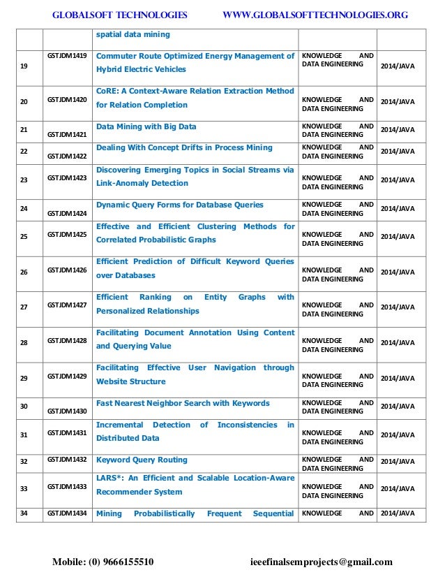 2014 2015 ieee java projects titles list globalsoft technologies
