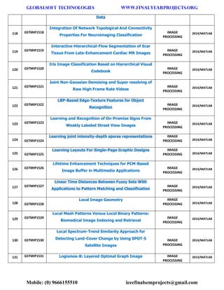 GLOBALSOFT TECHNOLOGIES www.FINALYEARPROJECTS.ORG 
Mobile: (0) 9666155510 ieeefinalsemprojects@gmail.com 
Data 118 GSTMIP1518 Integration Of Network Topological And Connectivity Properties For Neuroimaging Classification IMAGE PROCESSING 2014/MATLAB 119 GSTMIP1519 Interactive Hierarchical-Flow Segmentation of Scar Tissue From Late-Enhancement Cardiac MR Images IMAGE PROCESSING 2014/MATLAB 120 GSTMIP1520 Iris Image Classification Based on Hierarchical Visual Codebook IMAGE PROCESSING 2014/MATLAB 121 GSTMIP1521 Joint Non-Gaussian Denoising and Super resolving of Raw High Frame Rate Videos IMAGE PROCESSING 2014/MATLAB 122 GSTMIP1522 LBP-Based Edge-Texture Features for Object Recognition IMAGE PROCESSING 2014/MATLAB 123 GSTMIP1523 Learning and Recognition of On-Premise Signs From Weakly Labeled Street View Images IMAGE PROCESSING 2014/MATLAB 124 GSTMIP1524 Learning joint intensity-depth sparse representations IMAGE PROCESSING 2014/MATLAB 125 GSTMIP1525 Learning Layouts For Single-Page Graphic Designs IMAGE PROCESSING 2014/MATLAB 126 GSTMIP1526 Lifetime Enhancement Techniques for PCM-Based Image Buffer in Multimedia Applications IMAGE PROCESSING 2014/MATLAB 127 GSTMIP1527 Linear Time Distances Between Fuzzy Sets With Applications to Pattern Matching and Classification IMAGE PROCESSING 2014/MATLAB 128 GSTMIP1528 Local Image Geometry IMAGE PROCESSING 2014/MATLAB 129 GSTMIP1529 Local Mesh Patterns Versus Local Binary Patterns: Biomedical Image Indexing and Retrieval IMAGE PROCESSING 2014/MATLAB 130 GSTMIP1530 Local Spectrum-Trend Similarity Approach for Detecting Land-Cover Change by Using SPOT-5 Satellite Images IMAGE PROCESSING 2014/MATLAB 131 GSTMIP1531 Logismos-B: Layered Optimal Graph Image IMAGE PROCESSING 2014/MATLAB  