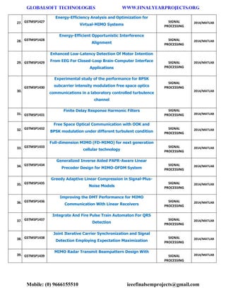 GLOBALSOFT TECHNOLOGIES www.FINALYEARPROJECTS.ORG 
Mobile: (0) 9666155510 ieeefinalsemprojects@gmail.com 
27. GSTMSP1427 Energy-Efficiency Analysis and Optimization for Virtual-MIMO Systems SIGNAL PROCESSING 2014/MATLAB 28. GSTMSP1428 Energy-Efficient Opportunistic Interference Alignment SIGNAL PROCESSING 2014/MATLAB 29. GSTMSP1429 Enhanced Low-Latency Detection Of Motor Intention From EEG For Closed-Loop Brain-Computer Interface Applications SIGNAL PROCESSING 2014/MATLAB 30. GSTMSP1430 Experimental study of the performance for BPSK subcarrier intensity modulation free space optics communications in a laboratory controlled turbulence channel SIGNAL PROCESSING 2014/MATLAB 31. GSTMSP1431 Finite Delay Response Harmonic Filters SIGNAL PROCESSING 2014/MATLAB 32. GSTMSP1432 Free Space Optical Communication with OOK and BPSK modulation under different turbulent condition SIGNAL PROCESSING 2014/MATLAB 33. GSTMSP1433 Full-dimension MIMO (FD-MIMO) for next generation cellular technology SIGNAL PROCESSING 2014/MATLAB 34. GSTMSP1434 Generalized Inverse Aided PAPR-Aware Linear Precoder Design for MIMO-OFDM System SIGNAL PROCESSING 2014/MATLAB 35. GSTMSP1435 Greedy Adaptive Linear Compression in Signal-Plus- Noise Models SIGNAL PROCESSING 2014/MATLAB 36. GSTMSP1436 Improving the DMT Performance for MIMO Communication With Linear Receivers SIGNAL PROCESSING 2014/MATLAB 37. GSTMSP1437 Integrate And Fire Pulse Train Automaton For QRS Detection SIGNAL PROCESSING 2014/MATLAB 38. GSTMSP1438 Joint Iterative Carrier Synchronization and Signal Detection Employing Expectation Maximization SIGNAL PROCESSING 2014/MATLAB 39. GSTMSP1439 MIMO Radar Transmit Beampattern Design With SIGNAL PROCESSING 2014/MATLAB  