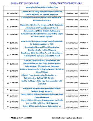 GLOBALSOFT TECHNOLOGIES www.FINALYEARPROJECTS.ORG 
Mobile: (0) 9666155510 ieeefinalsemprojects@gmail.com 
generation infrastructures and services 15. GSTMCC1415 Channel-Aware Relay Node Placement in Wireless Sensor Networks for Pipeline Inspection COMMUNICATION 2014/MATLAB 16. GSTMCC1416 Characterization of Performance of a Mobile MIMO Antenna in Free Space COMMUNICATION 2014/MATLAB 17. GSTMCC1417 Cluster Head Election for Energy and Delay Constraint Applications of Wireless Sensor Network COMMUNICATION 2014/MATLAB 18. GSTMCC1418 Compensation of Time-Division Multiplexing Distortion in Switched Antenna Arrays With a Single RF Front-End and Digitizer COMMUNICATION 2014/MATLAB 19. GSTMCC1419 Data Density Correlation Degree Clustering Method for Data Aggregation in WSN COMMUNICATION 2014/MATLAB 20. GSTMCC1420 Decentralized Energy Efficient Coordinated Beamforming for Multicell Systems COMMUNICATION 2014/MATLAB 21. GSTMCC1421 Distributed CSMA Algorithms for Link Scheduling in Multihop MIMO Networks Under SINR Model COMMUNICATION 2014/MATLAB 22. GSTMCC1422 EDAL: An Energy-Efficient, Delay-Aware, and Lifetime-Balancing Data Collection Protocol for Heterogeneous Wireless Sensor Networks COMMUNICATION 2014/MATLAB 23. GSTMCC1423 Effective Algorithms for WSN With Weight Principle in Web of Things COMMUNICATION 2014/MATLAB 24. GSTMCC1424 Efficient Power Conservation Mechanism in Spline Function Defined WSN Terrain COMMUNICATION 2014/MATLAB 25. GSTMCC1425 End-to-End Secure Multi-Hop Communication with Untrusted COMMUNICATION 2014/MATLAB 26. GSTMCC1426 Energy Efficient Collaborative Beam forming in Wireless Sensor Networks COMMUNICATION 2014/MATLAB 27. GSTMCC1427 Energy Efficient MIMO Relay Transmissions via Joint Power Allocations COMMUNICATION 2014/MATLAB 28. GSTMCC1428 Energy Efficient Pilot and Link Adaptation for Mobile Users in TDD Multi-User MIMO Systems COMMUNICATION 2014/MATLAB 29. GSTMCC1429 Energy-Efficiency Analysis and Optimization for COMMUNICATION 2014/MATLAB  