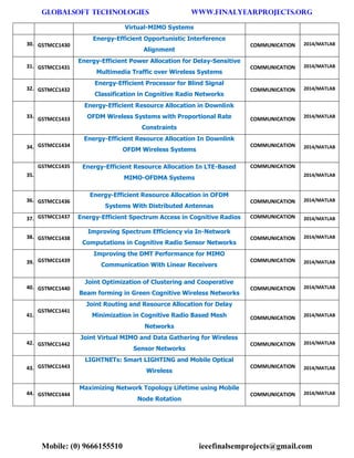 GLOBALSOFT TECHNOLOGIES www.FINALYEARPROJECTS.ORG 
Mobile: (0) 9666155510 ieeefinalsemprojects@gmail.com 
Virtual-MIMO Systems 30. GSTMCC1430 Energy-Efficient Opportunistic Interference Alignment COMMUNICATION 2014/MATLAB 31. GSTMCC1431 Energy-Efficient Power Allocation for Delay-Sensitive Multimedia Traffic over Wireless Systems COMMUNICATION 2014/MATLAB 32. GSTMCC1432 Energy-Efficient Processor for Blind Signal Classification in Cognitive Radio Networks COMMUNICATION 2014/MATLAB 33. GSTMCC1433 Energy-Efficient Resource Allocation in Downlink OFDM Wireless Systems with Proportional Rate Constraints COMMUNICATION 2014/MATLAB 34. GSTMCC1434 Energy-Efficient Resource Allocation In Downlink OFDM Wireless Systems COMMUNICATION 2014/MATLAB 35. GSTMCC1435 Energy-Efficient Resource Allocation In LTE-Based MIMO-OFDMA Systems COMMUNICATION 2014/MATLAB 36. GSTMCC1436 Energy-Efficient Resource Allocation in OFDM Systems With Distributed Antennas COMMUNICATION 2014/MATLAB 37. GSTMCC1437 Energy-Efficient Spectrum Access in Cognitive Radios COMMUNICATION 2014/MATLAB 38. GSTMCC1438 Improving Spectrum Efficiency via In-Network Computations in Cognitive Radio Sensor Networks COMMUNICATION 2014/MATLAB 39. GSTMCC1439 Improving the DMT Performance for MIMO Communication With Linear Receivers COMMUNICATION 2014/MATLAB 40. GSTMCC1440 Joint Optimization of Clustering and Cooperative Beam forming in Green Cognitive Wireless Networks COMMUNICATION 2014/MATLAB 41. GSTMCC1441 Joint Routing and Resource Allocation for Delay Minimization in Cognitive Radio Based Mesh Networks COMMUNICATION 2014/MATLAB 42. GSTMCC1442 Joint Virtual MIMO and Data Gathering for Wireless Sensor Networks COMMUNICATION 2014/MATLAB 43. GSTMCC1443 LIGHTNETs: Smart LIGHTING and Mobile Optical Wireless COMMUNICATION 2014/MATLAB 44. GSTMCC1444 Maximizing Network Topology Lifetime using Mobile Node Rotation COMMUNICATION 2014/MATLAB  