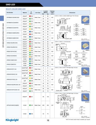 Part Number Material
lD
(nm)
Lens Type
Iv (mcd)
@20mA
Viewing
Angle Dimensions
Min. Typ. 2q1/2
APHBM2012SURKCGKC
AlGaInP n 630
Water Clear
40 80
120°
2.0mm x 1.25mm x 0.45mm (0805 Super Thin, Bi-Color)
AlGaInP n 570 20 50
APHBM2012CGKSEKC
AlGaInP n 570
Water Clear
20 50
120°
AlGaInP n 601 80 180
APHBM2012CGKSYKC
AlGaInP n 570
Water Clear
20 50
120°
AlGaInP n 590 80 120
APHBM2012QBDSURKC
InGaN n 465
Water Clear
40 80
120°
AlGaInP n 630 40 80
APHBM2012QBDCGKC
InGaN n 465
Water Clear
40 80
120°
AlGaInP n 570 20 50
APB2012SURKCGKC
AlGaInP n 630
Water Clear
40 80
150°
2.0mm x 1.25mm x 1.1mm (Bi-Color)
AlGaInP n 570 20 50
APB2012SURKSYKC
AlGaInP n 630
Water Clear
40 80
150°
AlGaInP n 590 80 120
APB2012SYKCGKC
AlGaInP n 590
Water Clear
80 120
150°
AlGaInP n 570 20 50
APB2012CGKSEKC
AlGaInP n 570
Water Clear
20 50
150°
AlGaInP n 601 80 180
APB2012QBDCGKC
InGaN n 465
Water Clear
40 80
150°
AlGaInP n 570 20 50
APB2012QBDZGC
InGaN n 465
Water Clear
40 80
150°
InGaN n 525 200 300
APBA3010EYC-GX
GaAsP/GaP n 617
Water Clear
3 8
140°
3.0mm x 1.0mm x 2.0mm (1104 Right Angle, Bi-Color)
GaAsP/GaP n 588 5 8
APBA3010ESGC-GX
GaAsP/GaP n 617
Water Clear
3 8
140°
GaP n 568 5 15
APBA3010YSGC-GX
GaAsP/GaP n 588
Water Clear
5 8
140°
GaP n 568 5 15
APBA3010SURKCGKC-GX
AlGaInP n 630
Water Clear
40 80
140°
AlGaInP n 570 40 70
APBA3010SYKCGKC-GX
AlGaInP n 590
Water Clear
80 120
140°
AlGaInP n 570 40 70
APFA3010SEEZGQBDC
AlGaInP n 621
Water Clear
80 140
120°
3.0mm x 1.0mm x 1.5mm (1104 Right Angle, Full Color)
InGaN n 525 200 300
InGaN n 465 40 70
MULTI-COLOR SMD LED
NOTE: AP series custom-made is available upon request.
Units : mm(inch)
Tolerance : ±0.1(0.004)
APHBM2012
Units : mm(inch)
Tolerance : ±0.15(0.006)
APBA3010
Units : mm(inch)
Tolerance : ±0.2(0.008)
APFA3010
SMDLEDMULTI-COLORSMDLED
Units : mm(inch)
Tolerance : ±0.15(0.006)
APB2012
SMD LED
12
 