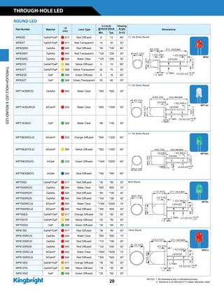 THROUGH-HOLE LED
20
NOTES: 1. All dimensions are in millimeters(inches).
2. Tolerance is ±0.25mm(0.01) unless otherwise noted.
ROUND LED
Part Number Material
lD
(nm)
Lens Type
Iv (mcd)
@10mA*20mA
Viewing
Angle Dimensions
Min. Typ. 2q1/2
WP63ID GaAsP/GaP n 617 Red Diffused 8 12 60° T-1 3/4 (5mm) Round
WP63IT GaAsP/GaP n 617 Red Transparent 10 30 30°
WP63SRD GaAlAs n 640 Red Diffused *50 *100 60°
WP63SRT GaAlAs n 640 Red Transparent *120 *250 30°
WP63SRC GaAlAs n 640 Water Clear *120 *250 30°
WP63YD GaAsP/GaP n 588 Yellow Diffused 5 10 60°
WP63YT GaAsP/GaP n 588 Yellow Transparent 20 70 30°
WP63GD GaP n 568 Green Diffused 8 16 60°
WP63GT GaP n 568 Green Transparent 30 80 30°
WP7143SRC/D GaAlAs n 640 Water Clear *300 *600 30°
T-1 3/4 (5mm) Round
WP7143SURC/E AlGaInP n 630 Water Clear *600 *1000 30°
WP7143SGC GaP n 568 Water Clear *80 *150 30°
WP7083SED/J3 AlGaInP n 625 Orange Diffused *600 *1200 60°
T-1 3/4 (5mm) Round
WP7083SYD/J3 AlGaInP n 590 Yellow Diffused *500 *1000 60°
WP7083ZGD/G InGaN n 525 Green Diffused *1400 *2200 60°
WP7083QBD/G InGaN n 465 Blue Diffused *180 *360 60°
WP793ID GaAsP/GaP n 617 Red Diffused *30 *60 30° 8mm Round
WP793SRC/D GaAlAs n 640 Water Clear *500 *800 15°
WP793SRD/D GaAlAs n 640 Red Diffused *60 *140 30°
WP793SRD/E GaAlAs n 640 Red Diffused *140 *180 30°
WP793SRC/J4 AlGaInP n 640 Water Clear *1300 *2000 15°
WP793SRD/J4 AlGaInP n 640 Red Diffused *300 *600 30°
WP793ED GaAsP/GaP n 617 Orange Diffused *30 *60 30°
WP793YD GaAsP/GaP n 588 Yellow Diffused *20 *50 30°
WP793GD GaP n 568 Green Diffused *30 *60 30°
WP813ID GaAsP/GaP n 617 Red Diffused *36 *80 30° 10mm Round
WP813SRC/D GaAlAs n 640 Water Clear *500 *850 15°
WP813SRD/D GaAlAs n 640 Red Diffused *110 *180 30°
WP813SRD/E GaAlAs n 640 Red Diffused *120 *200 30°
WP813SRC/J4 AlGaInP n 640 Water Clear *1800 *3000 15°
WP813SRD/J4 AlGaInP n 640 Red Diffused *300 *600 30°
WP813ED GaAsP/GaP n 617 Orange Diffused *36 *80 30°
WP813YD GaAsP/GaP n 588 Yellow Diffused *18 *50 30°
WP813GD GaP n 568 Green Diffused *20 *60 30°
WP63
WP7143
WP7083
WP793
WP813
THROUGH-HOLELEDROUNDLED
 