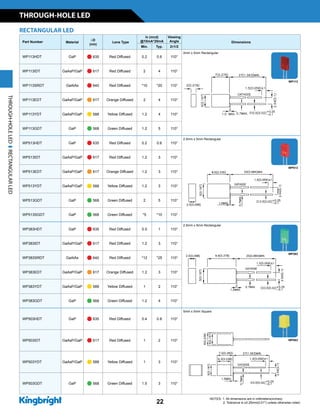 THROUGH-HOLE LED
22
NOTES: 1. All dimensions are in millimeters(inches).
2. Tolerance is ±0.25mm(0.01) unless otherwise noted.
RECTANGULAR LED
Part Number Material
lD
(nm)
Lens Type
Iv (mcd)
@10mA*20mA
Viewing
Angle Dimensions
Min. Typ. 2q1/2
WP113HDT GaP n 635 Red Diffused 0.2 0.6 110°
2mm x 5mm Rectangular
WP113IDT GaAsP/GaP n 617 Red Diffused 2 4 110°
WP113SRDT GaAlAs n 640 Red Diffused *10 *20 110°
WP113EDT GaAsP/GaP n 617 Orange Diffused 2 4 110°
WP113YDT GaAsP/GaP n 588 Yellow Diffused 1.2 4 110°
WP113GDT GaP n 568 Green Diffused 1.2 5 110°
WP513HDT GaP n 635 Red Diffused 0.2 0.6 110°
2.5mm x 5mm Rectangular
WP513IDT GaAsP/GaP n 617 Red Diffused 1.2 3 110°
WP513EDT GaAsP/GaP n 617 Orange Diffused 1.2 3 110°
WP513YDT GaAsP/GaP n 588 Yellow Diffused 1.2 3 110°
WP513GDT GaP n 568 Green Diffused 2 5 110°
WP513SGDT GaP n 568 Green Diffused *5 *10 110°
WP383HDT GaP n 635 Red Diffused 0.5 1 110°
2.5mm x 5mm Rectangular
WP383IDT GaAsP/GaP n 617 Red Diffused 1.2 3 110°
WP383SRDT GaAlAs n 640 Red Diffused *12 *25 110°
WP383EDT GaAsP/GaP n 617 Orange Diffused 1.2 3 110°
WP383YDT GaAsP/GaP n 588 Yellow Diffused 1 2 110°
WP383GDT GaP n 568 Green Diffused 1.2 4 110°
WP503HDT GaP n 635 Red Diffused 0.4 0.8 110°
5mm x 5mm Square
WP503IDT GaAsP/GaP n 617 Red Diffused 1 2 110°
WP503YDT GaAsP/GaP n 588 Yellow Diffused 1 3 110°
WP503GDT GaP n 568 Green Diffused 1.5 3 110°
WP113
WP513
WP383
WP503
THROUGH-HOLELEDRECTANGULARLED
 