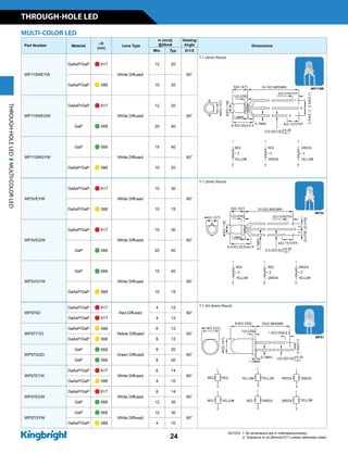 THROUGH-HOLE LED
24
NOTES: 1. All dimensions are in millimeters(inches).
2. Tolerance is ±0.25mm(0.01) unless otherwise noted.
Part Number Material
lD
(nm)
Lens Type
Iv (mcd)
@20mA
Viewing
Angle Dimensions
Min. Typ. 2q1/2
WP115WEYW
GaAsP/GaP n 617
White Diffused
12 20
60°
T-1 (3mm) Round
GaAsP/GaP n 588 10 20
WP115WEGW
GaAsP/GaP n 617
White Diffused
12 20
60°
GaP n 568 20 40
WP115WGYW
GaP n 568
White Diffused
15 40
60°
GaAsP/GaP n 588 10 20
WP3VEYW
GaAsP/GaP n 617
White Diffused
10 30
60°
T-1 (3mm) Round
GaAsP/GaP n 588 10 15
WP3VEGW
GaAsP/GaP n 617
White Diffused
10 30
60°
GaP n 568 20 40
WP3VGYW
GaP n 568
White Diffused
15 40
60°
GaAsP/GaP n 588 10 15
WP57IID
GaAsP/GaP n 617
Red Diffused
4 12
60°
T-1 3/4 (5mm) Round
GaAsP/GaP n 617 4 12
WP57YYD
GaAsP/GaP n 588
Yellow Diffused
6 12
60°
GaAsP/GaP n 588 6 12
WP57GGD
GaP n 568
Green Diffused
8 20
60°
GaP n 568 8 20
WP57EYW
GaAsP/GaP n 617
White Diffused
6 14
60°
GaAsP/GaP n 588 4 10
WP57EGW
GaAsP/GaP n 617
White Diffused
6 14
60°
GaP n 568 12 30
WP57GYW
GaP n 568
White Diffused
12 30
60°
GaAsP/GaP n 588 4 10
MULTI-COLOR LED
WP115W
WP3V
WP57
THROUGH-HOLELEDMULTI-COLORLED
 