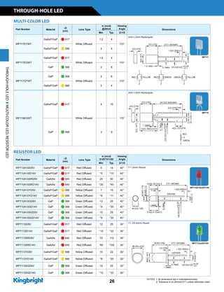 THROUGH-HOLE LED
26
NOTES: 1. All dimensions are in millimeters(inches).
2. Tolerance is ±0.25mm(0.01) unless otherwise noted.
Part Number Material
lD
(nm)
Lens Type
Iv (mcd)
V=5V*V=14V
Viewing
Angle Dimensions
Min. Typ. 2q1/2
WP710A10ID5V GaAsP/GaP n 617 Red Diffused 6 14 40° T-1 (3mm) Round
WP710A10ID14V GaAsP/GaP n 617 Red Diffused *5 *10 40°
WP710A10SRD5V GaAlAs n 640 Red Diffused 25 50 40°
WP710A10SRD14V GaAlAs n 640 Red Diffused *20 *40 40°
WP710A10YD5V GaAsP/GaP n 588 Yellow Diffused 7 15 40°
WP710A10YD14V GaAsP/GaP n 588 Yellow Diffused *6 *11 40°
WP710A10GD5V GaP n 568 Green Diffused 12 25 40°
WP710A10GD14V GaP n 568 Green Diffused *8 *20 40°
WP710A10SGD5V GaP n 568 Green Diffused 10 25 40°
WP710A10SGD14V GaP n 568 Green Diffused *8 *20 40°
WP7113ID5V GaAsP/GaP n 617 Red Diffused 12 25 30°
T-1 3/4 (5mm) Round
WP7113ID14V GaAsP/GaP n 617 Red Diffused *10 *22 30°
WP7113SRD5V GaAlAs n 640 Red Diffused 70 110 30°
WP7113SRD14V GaAlAs n 640 Red Diffused *60 *100 30°
WP7113YD5V GaAsP/GaP n 588 Yellow Diffused 10 22 30°
WP7113YD14V GaAsP/GaP n 588 Yellow Diffused *8 *20 30°
WP7113SGD5V GaP n 568 Green Diffused 15 25 30°
WP7113SGD14V GaP n 568 Green Diffused *10 *22 30°
Part Number Material
lD
(nm)
Lens Type
Iv (mcd)
@20mA
Viewing
Angle Dimensions
Min. Typ. 2q1/2
WP117EYWT
GaAsP/GaP n 617
White Diffused
1.2 4
110°
2mm x 5mm Rectangular
GaAsP/GaP n 588 2 4
WP117EGWT
GaAsP/GaP n 617
White Diffused
1.2 4
110°
GaP n 568 2 6
WP117GYWT
GaP n 568
White Diffused
2 6
110°
GaAsP/GaP n 588 2 4
WP119EGWT
GaAsP/GaP n 617
White Diffused
4 10
110°
2mm x 5mm Rectangular
GaP n 568 3 9
MULTI-COLOR LED
RESISTOR LED
WP117
WP119
WP7113xx5V/14V
THROUGH-HOLELEDMULTI-COLORLED,RESISTORLED
WP710A10xx5V/14V
 