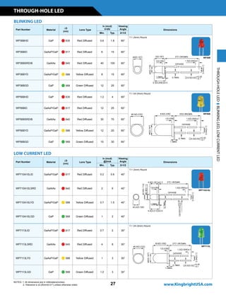 THROUGH-HOLE LED
27
NOTES: 1. All dimensions are in millimeters(inches).
2. Tolerance is ±0.25mm(0.01) unless otherwise noted. www.KingbrightUSA.com
BLINKING LED
Part Number Material
lD
(nm)
Lens Type
Iv (mcd)
V=9V
Viewing
Angle Dimensions
Min. Typ. 2q1/2
WP36BHD GaP n 635 Red Diffused 0.6 1.8 60°
T-1 (3mm) Round
WP36BID GaAsP/GaP n 617 Red Diffused 6 15 60°
WP36BSRD/B GaAlAs n 640 Red Diffused 40 100 60°
WP36BYD GaAsP/GaP n 588 Yellow Diffused 8 15 60°
WP36BGD GaP n 568 Green Diffused 12 25 60°
WP56BHD GaP n 635 Red Diffused 1.2 4 60°
T-1 3/4 (5mm) Round
WP56BID GaAsP/GaP n 617 Red Diffused 12 25 60°
WP56BSRD/B GaAlAs n 640 Red Diffused 30 70 60°
WP56BYD GaAsP/GaP n 588 Yellow Diffused 12 20 60°
WP56BGD GaP n 568 Green Diffused 15 30 60°
LOW CURRENT LED
Part Number Material
lD
(nm)
Lens Type
Iv (mcd)
@2mA
Viewing
Angle Dimensions
Min. Typ. 2q1/2
WP710A10LID GaAsP/GaP n 617 Red Diffused 0.2 0.6 40°
T-1 (3mm) Round
WP710A10LSRD GaAlAs n 640 Red Diffused 2 6 40°
WP710A10LYD GaAsP/GaP n 588 Yellow Diffused 0.7 1.5 40°
WP710A10LGD GaP n 568 Green Diffused 1 2 40°
WP7113LID GaAsP/GaP n 617 Red Diffused 0.7 2 30°
T-1 3/4 (5mm) Round
WP7113LSRD GaAlAs n 640 Red Diffused 4 8 30°
WP7113LYD GaAsP/GaP n 588 Yellow Diffused 1 3 30°
WP7113LGD GaP n 568 Green Diffused 1.2 3 30°
WP36B
WP56B
WP710A10L
WP7113L
THROUGH-HOLELEDBLINKINGLED,LOWCURRENTLED
 