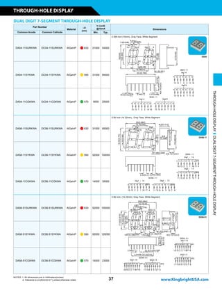 DUAL DIGIT 7-SEGMENT THROUGH-HOLE DISPLAY
Part Number
Material
lD
(nm)
Iv (ucd)
@10mA Dimensions
Common Anode Common Cathode Min. Typ.
DA04-11SURKWA DC04-11SURKWA AlGaInP n 630 21000 54000
0.394 inch (10mm), Gray Face, White Segment
DA04-11SYKWA DC04-11SYKWA AlGaInP n 590 31000 84000
DA04-11CGKWA DC04-11CGKWA AlGaInP n 570 9000 25000
DA56-11SURKWA DC56-11SURKWA AlGaInP n 630 31000 85000
0.56 inch (14.22mm), Gray Face, White Segment
DA56-11SYKWA DC56-11SYKWA AlGaInP n 590 52000 130000
DA56-11CGKWA DC56-11CGKWA AlGaInP n 570 14000 35000
DA56-51SURKWA DC56-51SURKWA AlGaInP n 630 52000 100000
0.56 inch, (14.22mm), Gray Face, White Segment
DA56-51SYKWA DC56-51SYKWA AlGaInP n 590 52000 120000
DA56-51CGKWA DC56-51CGKWA AlGaInP n 570 14000 23000
DX04
DX56-11
THROUGH-HOLEDISPLAYDUALDIGIT7-SEGMENTTHROUGH-HOLEDISPLAY
DX56-51
37
THROUGH-HOLE DISPLAY
www.KingbrightUSA.com
NOTES: 1. All dimensions are in millimeters(inches).
2. Tolerance is ±0.25mm(0.01) unless otherwise noted.
 
