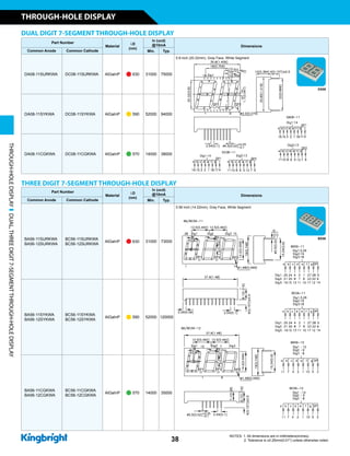 DUAL DIGIT 7-SEGMENT THROUGH-HOLE DISPLAY
Part Number
Material
lD
(nm)
Iv (ucd)
@10mA Dimensions
Common Anode Common Cathode Min. Typ.
DA08-11SURKWA DC08-11SURKWA AlGaInP n 630 31000 75000
0.8 inch (20.32mm), Gray Face, White Segment
DA08-11SYKWA DC08-11SYKWA AlGaInP n 590 52000 94000
DA08-11CGKWA DC08-11CGKWA AlGaInP n 570 14000 38000
DX08
THROUGH-HOLEDISPLAYDUAL,THREEDIGIT7-SEGMENTTHROUGH-HOLEDISPLAY
THREE DIGIT 7-SEGMENT THROUGH-HOLE DISPLAY
Part Number
Material
lD
(nm)
Iv (ucd)
@10mA Dimensions
Common Anode Common Cathode Min. Typ.
BA56-11SURKWA
BA56-12SURKWA
BC56-11SURKWA
BC56-12SURKWA
AlGaInP n 630 31000 73000
0.56 inch (14.22mm), Gray Face, White Segment
BA56-11SYKWA
BA56-12SYKWA
BC56-11SYKWA
BC56-12SYKWA
AlGaInP n 590 52000 120000
BA56-11CGKWA
BA56-12CGKWA
BC56-11CGKWA
BC56-12CGKWA
AlGaInP n 570 14000 35000
BX56
38
THROUGH-HOLE DISPLAY
NOTES: 1. All dimensions are in millimeters(inches).
2. Tolerance is ±0.25mm(0.01) unless otherwise noted.
 