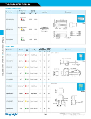BAR GRAPH ARRAY
Part Number
Emitting Color
+ l D (nm)
+ Material
Iv (ucd)
@10mA Description Dimensions
Min. Typ.
DC10SURKWA
Hyper Red
n 630
AlGaInP
31000 100000
10 Segments
Bar graph-Display
Gray Face
White Segment
DC10SYKWA
Super Bright Yellow
n 590
AlGaInP
52000 110000
DC10CGKWA
Green
n 570
AlGaInP
14000 28000
Part Number Material
lD
(nm)
Lens Type
Iv (mcd)
@10mA*20mA
Viewing
Angle Dimensions
Min. Typ. 2q1/2
WP1043ID GaAsP/GaP n 617 Red Diffused 2 4 100°
3.65mm x 6.15mm
WP1043SRD GaAlAs n 640 Red Diffused *20 *50 100°
WP1043YD GaAsP/GaP n 588 Yellow Diffused 2 5 100°
WP1043GD GaP n 568 Green Diffused 2 6 100°
WP1043SGD GaP n 568 Green Diffused *8 *16 100°
WP835/2IDT GaAsP/GaP n 617 Red Diffused 2 5 120°
5mm x 10mm
WP835/2SRDT GaAlAs n 640 Red Diffused *12 *26 120°
WP835/2YDT GaAsP/GaP n 588 Yellow Diffused 2 4 120°
WP835/2GDT GaP n 568 Green Diffused 3 6 120°
DC10
WP1043
WP835/2
LIGHT BAR
THROUGH-HOLEDISPLAYBARGRAPHARRAY,LIGHTBAR
40
THROUGH-HOLE DISPLAY
NOTES: 1. All dimensions are in millimeters(inches).
2. Tolerance is ±0.25mm(0.01) unless otherwise noted.
 