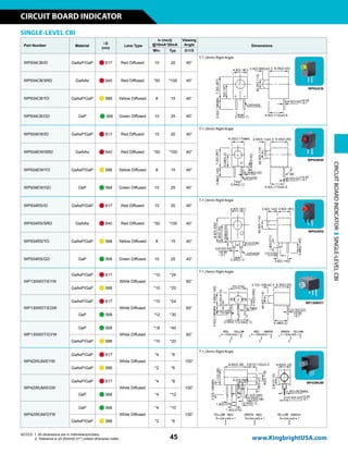 SINGLE-LEVEL CBI
Part Number Material
lD
(nm)
Lens Type
Iv (mcd)
@10mA*20mA
Viewing
Angle Dimensions
Min. Typ. 2q1/2
WP934CB/ID GaAsP/GaP n 617 Red Diffused 10 20 40°
T-1 (3mm) Right Angle
WP934CB/SRD GaAlAs n 640 Red Diffused *50 *100 40°
WP934CB/YD GaAsP/GaP n 588 Yellow Diffused 8 15 40°
WP934CB/GD GaP n 568 Green Diffused 10 25 40°
WP934EW/ID GaAsP/GaP n 617 Red Diffused 10 20 40°
T-1 (3mm) Right Angle
WP934EW/SRD GaAlAs n 640 Red Diffused *50 *100 40°
WP934EW/YD GaAsP/GaP n 588 Yellow Diffused 8 15 40°
WP934EW/GD GaP n 568 Green Diffused 10 25 40°
WP934RS/ID GaAsP/GaP n 617 Red Diffused 10 20 40°
T-1 (3mm) Right Angle
WP934RS/SRD GaAlAs n 640 Red Diffused *50 *100 40°
WP934RS/YD GaAsP/GaP n 588 Yellow Diffused 8 15 40°
WP934RS/GD GaP n 568 Green Diffused 10 25 40°
WP130WDT/EYW
GaAsP/GaP n 617
White Diffused
*10 *24
60°
T-1 (3mm) Right Angle
GaAsP/GaP n 588 *10 *20
WP130WDT/EGW
GaAsP/GaP n 617
White Diffused
*10 *24
60°
GaP n 568 *12 *30
WP130WDT/GYW
GaP n 568
White Diffused
*18 *40
60°
GaAsP/GaP n 588 *10 *20
WP42WUM/EYW
GaAsP/GaP n 617
White Diffused
*4 *8
100°
T-1 (3mm) Right Angle
GaAsP/GaP n 588 *2 *6
WP42WUM/EGW
GaAsP/GaP n 617
White Diffused
*4 *8
100°
GaP n 568 *4 *12
WP42WUM/GYW
GaP n 568
White Diffused
*4 *10
100°
GaAsP/GaP n 588 *2 *6
WP934CB/
WP934EW/
WP934RS/
CIRCUITBOARDINDICATORSINGLE-LEVELCBI
WP130WDT/
WP42WUM/
45 www.KingbrightUSA.com
CIRCUIT BOARD INDICATOR
NOTES: 1. All dimensions are in millimeters(inches).
2. Tolerance is ±0.25mm(0.01) unless otherwise noted.
 