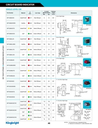 SINGLE-LEVEL CBI
Part Number Material
lD
(nm)
Lens Type
Iv (mcd)
@10mA*20mA
Viewing
Angle Dimensions
Min. Typ. 2q1/2
WP1384AD/ID GaAsP/GaP n 617 Red Diffused 8 16 60°
3.4mm Right Angle
WP1384AD/SRD GaAlAs n 640 Red Diffused *40 *90 60°
WP1384AD/YD GaAsP/GaP n 588 Yellow Diffused 8 15 60°
WP1384AD/GD GaP n 568 Green Diffused 10 20 60°
WP1384AL/ID GaAsP/GaP n 617 Red Diffused 8 16 60°
3.4mm Right Angle
WP1384AL/SRD GaAlAs n 640 Red Diffused *40 *90 60°
WP1384AL/YD GaAsP/GaP n 588 Yellow Diffused 8 15 60°
WP1384AL/GD GaP n 568 Green Diffused 10 20 60°
WP1533BQ/ID GaAsP/GaP n 617 Red Diffused 12 30 60°
4.7mm Right Angle
WP1533BQ/SRD GaAlAs n 640 Red Diffused *140 *250 60°
WP1533BQ/YD GaAsP/GaP n 588 Yellow Diffused 15 40 60°
WP1533BQ/GD GaP n 568 Green Diffused 20 50 60°
WP1503CB/ID GaAsP/GaP n 617 Red Diffused 12 40 60°
T-1 3/4 (5mm) Right Angle
WP1503CB/SRD GaAlAs n 640 Red Diffused *120 *260 60°
WP1503CB/YD GaAsP/GaP n 588 Yellow Diffused 15 30 60°
WP1503CB/GD GaP n 568 Green Diffused 15 30 60°
WP150A9VS/EYW
GaAsP/GaP n 617
White Diffused
*12 *30
30°
T-1 3/4 (5mm) Right Angle
GaAsP/GaP n 588 *8 *20
WP150A9VS/EGW
GaAsP/GaP n 617
White Diffused
*12 *30
30°
GaP n 568 *18 *50
WP150A9VS/GYW
GaP n 568
White Diffused
*18 *50
30°
GaAsP/GaP n 588 *8 *20
WP1384AD/
WP1384AL/
CIRCUITBOARDINDICATORSINGLE-LEVELCBI
WP1533BQ/
WP1503CB/
WP150A9VS/
46
CIRCUIT BOARD INDICATOR
NOTES: 1. All dimensions are in millimeters(inches).
2. Tolerance is ±0.25mm(0.01) unless otherwise noted.
 