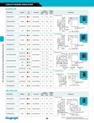 BI-LEVEL CBI
Part Number Material
lD
(nm)
Lens Type
Iv (mcd)
@10mA*20mA
Viewing
Angle Dimensions
Min. Typ. 2q1/2
WP934FG/2ID GaAsP/GaP n 617 Red Diffused 10 20 40°
T-1 (3mm) Bi-Level
WP934FG/2SRD GaAlAs n 640 Red Diffused *50 *100 40°
WP934FG/2YD GaAsP/GaP n 588 Yellow Diffused 8 15 40°
WP934FG/2GD GaP n 568 Green Diffused 10 25 40°
WP934MD/2ID GaAsP/GaP n 617 Red Diffused 10 20 40°
T-1 (3mm) Bi-Level
WP934MD/2SRD GaAlAs n 640 Red Diffused *50 *100 40°
WP934MD/2YD GaAsP/GaP n 588 Yellow Diffused 8 15 40°
WP934MD/2GD GaP n 568 Green Diffused 10 25 40°
WP130WCP/2EYW
GaAsP/GaP n 617
White Diffused
*10 *24
60°
T-1(3mm) Bi-Level
GaAsP/GaP n 588 *10 *20
WP130WCP/2EGW
GaAsP/GaP n 617
White Diffused
*10 *24
60°
GaP n 568 *12 *30
WP130WCP/2GYW
GaP n 568
White Diffused
*18 *40
60°
GaAsP/GaP n 588 *10 *20
WP1503EB/2ID GaAsP/GaP n 617 Red Diffused 12 40 60°
T-1 3/4 (5mm) Bi-Level
WP1503EB/2SRD GaAlAs n 640 Red Diffused *120 *260 60°
WP1503EB/2YD GaAsP/GaP n 588 Yellow Diffused 15 30 60°
WP1503EB/2GD GaP n 568 Green Diffused 15 30 60°
WP934FG/2
CIRCUITBOARDINDICATORBI-LEVELCBI,TRI-LEVELCBI
WP934MD/2
WP130WCP/2
WP1503EB/2
TRI-LEVEL CBI
Part Number Material
lD
(nm)
Lens Type
Iv (mcd)
@10mA*20mA
Viewing
Angle Dimensions
Min. Typ. 2q1/2
WP934SA/3ID GaAsP/GaP n 617 Red Diffused 10 20 40°
T-1 (3mm) Tri-Level
WP934SA/3SRD GaAlAs n 640 Red Diffused *50 *100 40°
WP934SA/3YD GaAsP/GaP n 588 Yellow Diffused 8 15 40°
WP934SA/3GD GaP n 568 Green Diffused 10 25 40°
WP934SA/3
48
CIRCUIT BOARD INDICATOR
NOTES: 1. All dimensions are in millimeters(inches).
2. Tolerance is ±0.25mm(0.01) unless otherwise noted.
 